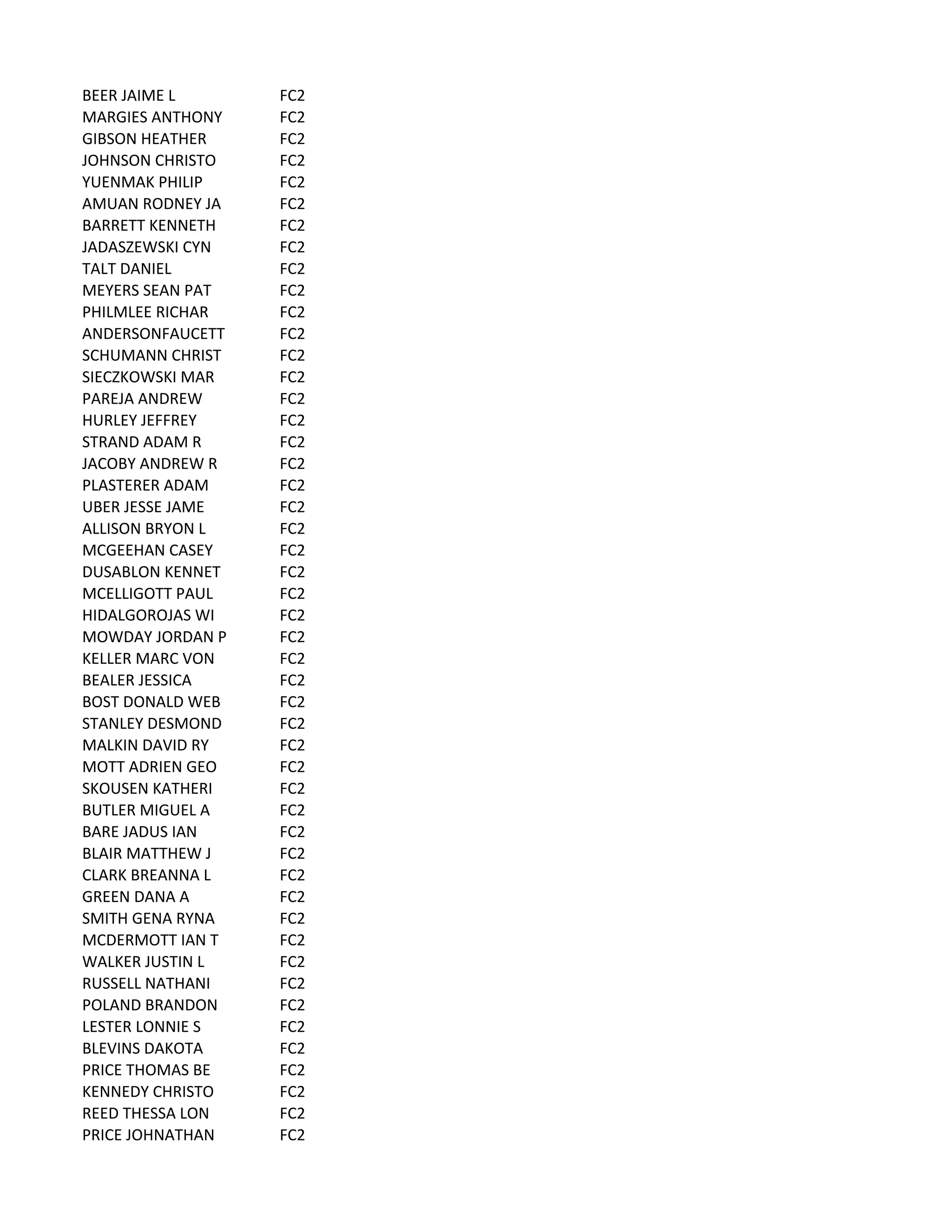 BEER	
  JAIME	
  L FC2
MARGIES	
  ANTHONY FC2
GIBSON	
  HEATHER FC2
JOHNSON	
  CHRISTO FC2
YUENMAK	
  PHILIP FC2
AMUAN	
  RODNEY	
  JA FC2
BARRETT	
  KENNETH FC2
JADASZEWSKI	
  CYN FC2
TALT	
  DANIEL FC2
MEYERS	
  SEAN	
  PAT FC2
PHILMLEE	
  RICHAR FC2
ANDERSONFAUCETT FC2
SCHUMANN	
  CHRIST FC2
SIECZKOWSKI	
  MAR FC2
PAREJA	
  ANDREW FC2
HURLEY	
  JEFFREY FC2
STRAND	
  ADAM	
  R FC2
JACOBY	
  ANDREW	
  R FC2
PLASTERER	
  ADAM FC2
UBER	
  JESSE	
  JAME FC2
ALLISON	
  BRYON	
  L FC2
MCGEEHAN	
  CASEY FC2
DUSABLON	
  KENNET FC2
MCELLIGOTT	
  PAUL FC2
HIDALGOROJAS	
  WI FC2
MOWDAY	
  JORDAN	
  P FC2
KELLER	
  MARC	
  VON FC2
BEALER	
  JESSICA FC2
BOST	
  DONALD	
  WEB FC2
STANLEY	
  DESMOND FC2
MALKIN	
  DAVID	
  RY FC2
MOTT	
  ADRIEN	
  GEO FC2
SKOUSEN	
  KATHERI FC2
BUTLER	
  MIGUEL	
  A FC2
BARE	
  JADUS	
  IAN FC2
BLAIR	
  MATTHEW	
  J FC2
CLARK	
  BREANNA	
  L FC2
GREEN	
  DANA	
  A FC2
SMITH	
  GENA	
  RYNA FC2
MCDERMOTT	
  IAN	
  T FC2
WALKER	
  JUSTIN	
  L FC2
RUSSELL	
  NATHANI FC2
POLAND	
  BRANDON FC2
LESTER	
  LONNIE	
  S FC2
BLEVINS	
  DAKOTA FC2
PRICE	
  THOMAS	
  BE FC2
KENNEDY	
  CHRISTO FC2
REED	
  THESSA	
  LON FC2
PRICE	
  JOHNATHAN FC2
 