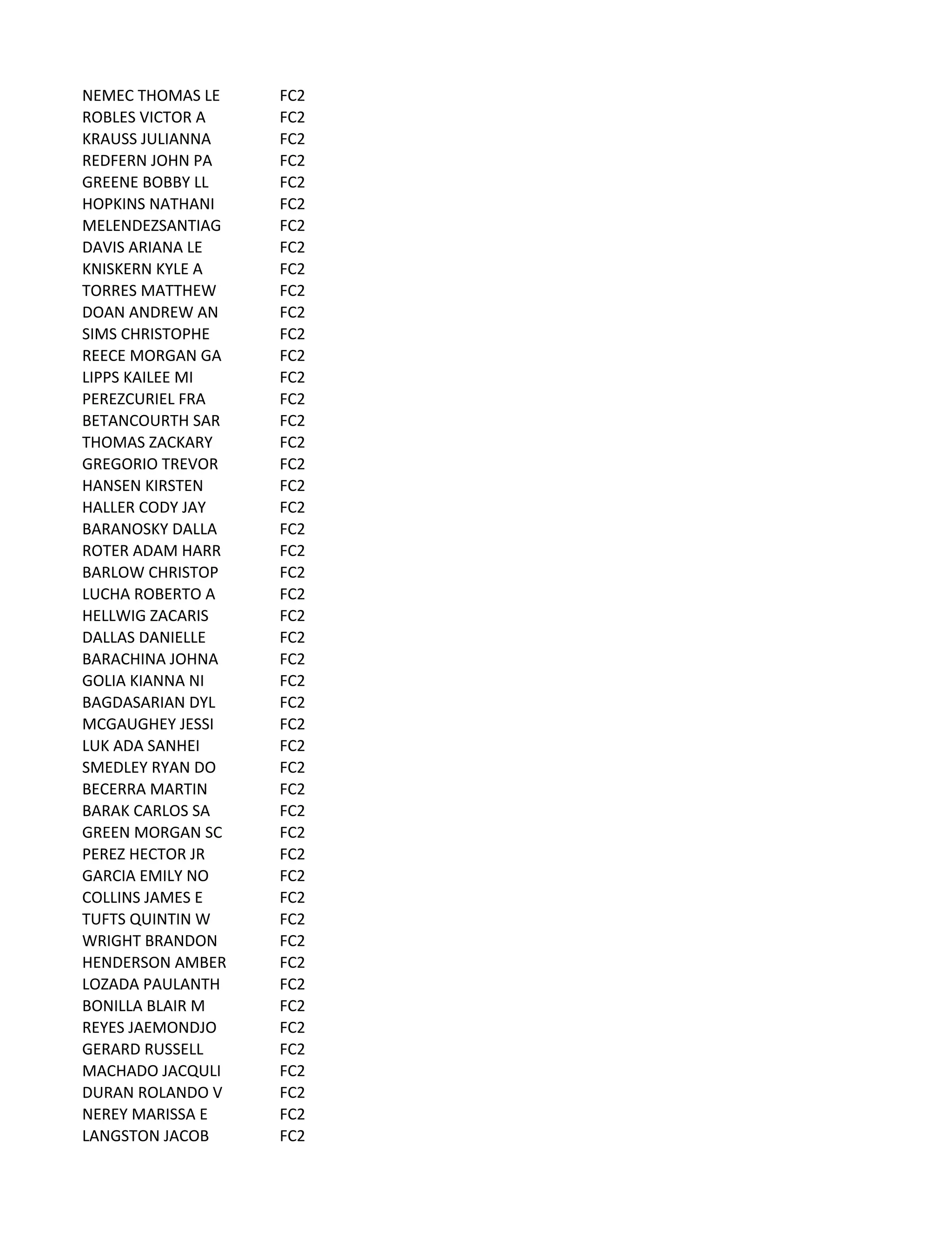 NEMEC	
  THOMAS	
  LE FC2
ROBLES	
  VICTOR	
  A FC2
KRAUSS	
  JULIANNA FC2
REDFERN	
  JOHN	
  PA FC2
GREENE	
  BOBBY	
  LL FC2
HOPKINS	
  NATHANI FC2
MELENDEZSANTIAG FC2
DAVIS	
  ARIANA	
  LE FC2
KNISKERN	
  KYLE	
  A FC2
TORRES	
  MATTHEW FC2
DOAN	
  ANDREW	
  AN FC2
SIMS	
  CHRISTOPHE FC2
REECE	
  MORGAN	
  GA FC2
LIPPS	
  KAILEE	
  MI FC2
PEREZCURIEL	
  FRA FC2
BETANCOURTH	
  SAR FC2
THOMAS	
  ZACKARY FC2
GREGORIO	
  TREVOR FC2
HANSEN	
  KIRSTEN FC2
HALLER	
  CODY	
  JAY FC2
BARANOSKY	
  DALLA FC2
ROTER	
  ADAM	
  HARR FC2
BARLOW	
  CHRISTOP FC2
LUCHA	
  ROBERTO	
  A FC2
HELLWIG	
  ZACARIS FC2
DALLAS	
  DANIELLE FC2
BARACHINA	
  JOHNA FC2
GOLIA	
  KIANNA	
  NI FC2
BAGDASARIAN	
  DYL FC2
MCGAUGHEY	
  JESSI FC2
LUK	
  ADA	
  SANHEI FC2
SMEDLEY	
  RYAN	
  DO FC2
BECERRA	
  MARTIN FC2
BARAK	
  CARLOS	
  SA FC2
GREEN	
  MORGAN	
  SC FC2
PEREZ	
  HECTOR	
  JR FC2
GARCIA	
  EMILY	
  NO FC2
COLLINS	
  JAMES	
  E FC2
TUFTS	
  QUINTIN	
  W FC2
WRIGHT	
  BRANDON FC2
HENDERSON	
  AMBER FC2
LOZADA	
  PAULANTH FC2
BONILLA	
  BLAIR	
  M FC2
REYES	
  JAEMONDJO FC2
GERARD	
  RUSSELL FC2
MACHADO	
  JACQULI FC2
DURAN	
  ROLANDO	
  V FC2
NEREY	
  MARISSA	
  E FC2
LANGSTON	
  JACOB FC2
 