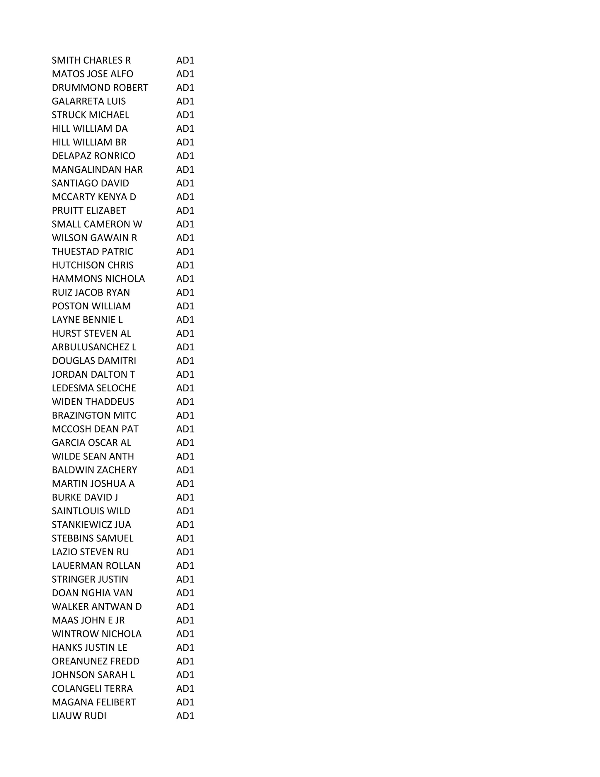 SMITH	
  CHARLES	
  R AD1
MATOS	
  JOSE	
  ALFO AD1
DRUMMOND	
  ROBERT AD1
GALARRETA	
  LUIS AD1
STRUCK	
  MICHAEL AD1
HILL	
  WILLIAM	
  DA AD1
HILL	
  WILLIAM	
  BR AD1
DELAPAZ	
  RONRICO AD1
MANGALINDAN	
  HAR AD1
SANTIAGO	
  DAVID AD1
MCCARTY	
  KENYA	
  D AD1
PRUITT	
  ELIZABET AD1
SMALL	
  CAMERON	
  W AD1
WILSON	
  GAWAIN	
  R AD1
THUESTAD	
  PATRIC AD1
HUTCHISON	
  CHRIS AD1
HAMMONS	
  NICHOLA AD1
RUIZ	
  JACOB	
  RYAN AD1
POSTON	
  WILLIAM AD1
LAYNE	
  BENNIE	
  L AD1
HURST	
  STEVEN	
  AL AD1
ARBULUSANCHEZ	
  L AD1
DOUGLAS	
  DAMITRI AD1
JORDAN	
  DALTON	
  T AD1
LEDESMA	
  SELOCHE AD1
WIDEN	
  THADDEUS AD1
BRAZINGTON	
  MITC AD1
MCCOSH	
  DEAN	
  PAT AD1
GARCIA	
  OSCAR	
  AL AD1
WILDE	
  SEAN	
  ANTH AD1
BALDWIN	
  ZACHERY AD1
MARTIN	
  JOSHUA	
  A AD1
BURKE	
  DAVID	
  J AD1
SAINTLOUIS	
  WILD AD1
STANKIEWICZ	
  JUA AD1
STEBBINS	
  SAMUEL AD1
LAZIO	
  STEVEN	
  RU AD1
LAUERMAN	
  ROLLAN AD1
STRINGER	
  JUSTIN AD1
DOAN	
  NGHIA	
  VAN AD1
WALKER	
  ANTWAN	
  D AD1
MAAS	
  JOHN	
  E	
  JR AD1
WINTROW	
  NICHOLA AD1
HANKS	
  JUSTIN	
  LE AD1
OREANUNEZ	
  FREDD AD1
JOHNSON	
  SARAH	
  L AD1
COLANGELI	
  TERRA AD1
MAGANA	
  FELIBERT AD1
LIAUW	
  RUDI AD1
 