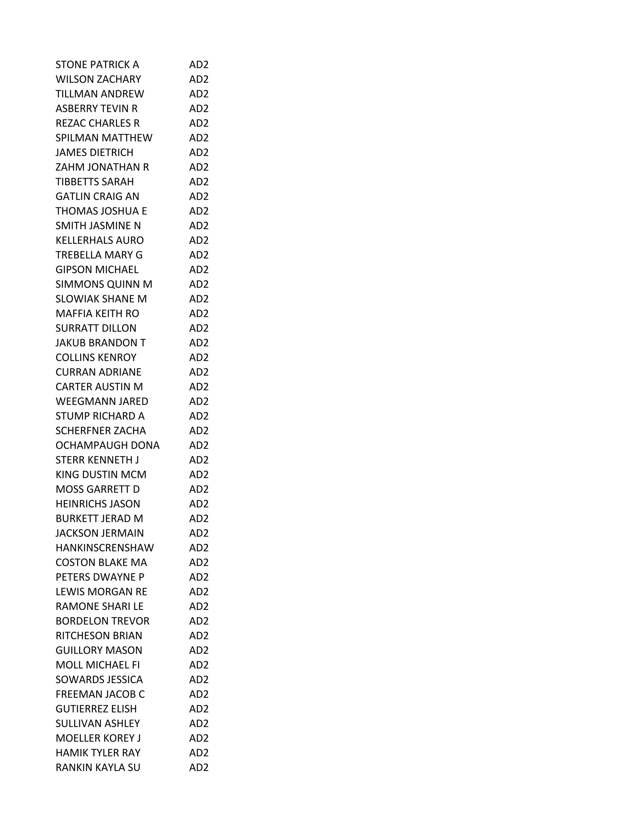STONE	
  PATRICK	
  A AD2
WILSON	
  ZACHARY AD2
TILLMAN	
  ANDREW AD2
ASBERRY	
  TEVIN	
  R AD2
REZAC	
  CHARLES	
  R AD2
SPILMAN	
  MATTHEW AD2
JAMES	
  DIETRICH AD2
ZAHM	
  JONATHAN	
  R AD2
TIBBETTS	
  SARAH AD2
GATLIN	
  CRAIG	
  AN AD2
THOMAS	
  JOSHUA	
  E AD2
SMITH	
  JASMINE	
  N AD2
KELLERHALS	
  AURO AD2
TREBELLA	
  MARY	
  G AD2
GIPSON	
  MICHAEL AD2
SIMMONS	
  QUINN	
  M AD2
SLOWIAK	
  SHANE	
  M AD2
MAFFIA	
  KEITH	
  RO AD2
SURRATT	
  DILLON AD2
JAKUB	
  BRANDON	
  T AD2
COLLINS	
  KENROY AD2
CURRAN	
  ADRIANE AD2
CARTER	
  AUSTIN	
  M AD2
WEEGMANN	
  JARED AD2
STUMP	
  RICHARD	
  A AD2
SCHERFNER	
  ZACHA AD2
OCHAMPAUGH	
  DONA AD2
STERR	
  KENNETH	
  J AD2
KING	
  DUSTIN	
  MCM AD2
MOSS	
  GARRETT	
  D AD2
HEINRICHS	
  JASON AD2
BURKETT	
  JERAD	
  M AD2
JACKSON	
  JERMAIN AD2
HANKINSCRENSHAW AD2
COSTON	
  BLAKE	
  MA AD2
PETERS	
  DWAYNE	
  P AD2
LEWIS	
  MORGAN	
  RE AD2
RAMONE	
  SHARI	
  LE AD2
BORDELON	
  TREVOR AD2
RITCHESON	
  BRIAN AD2
GUILLORY	
  MASON AD2
MOLL	
  MICHAEL	
  FI AD2
SOWARDS	
  JESSICA AD2
FREEMAN	
  JACOB	
  C AD2
GUTIERREZ	
  ELISH AD2
SULLIVAN	
  ASHLEY AD2
MOELLER	
  KOREY	
  J AD2
HAMIK	
  TYLER	
  RAY AD2
RANKIN	
  KAYLA	
  SU AD2
 