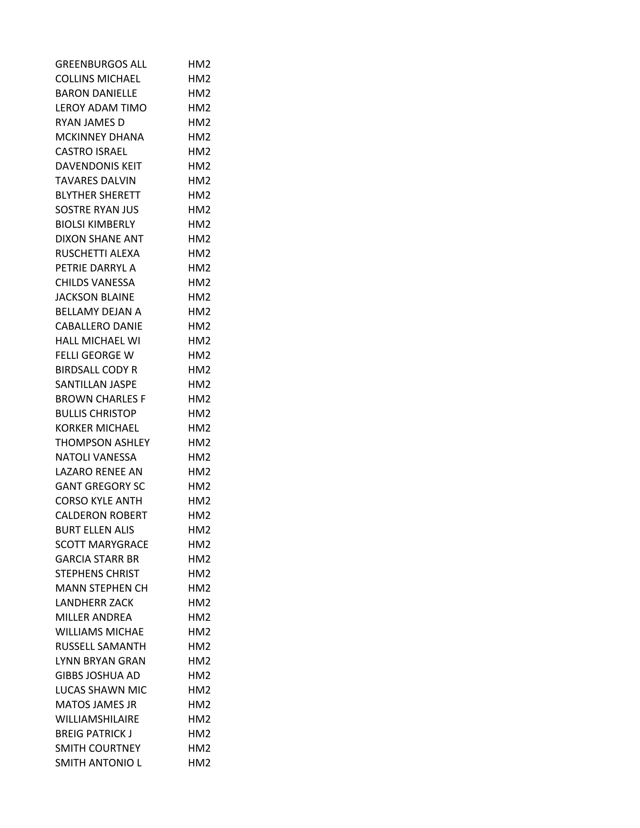 GREENBURGOS	
  ALL HM2
COLLINS	
  MICHAEL HM2
BARON	
  DANIELLE HM2
LEROY	
  ADAM	
  TIMO HM2
RYAN	
  JAMES	
  D HM2
MCKINNEY	
  DHANA HM2
CASTRO	
  ISRAEL HM2
DAVENDONIS	
  KEIT HM2
TAVARES	
  DALVIN HM2
BLYTHER	
  SHERETT HM2
SOSTRE	
  RYAN	
  JUS HM2
BIOLSI	
  KIMBERLY HM2
DIXON	
  SHANE	
  ANT HM2
RUSCHETTI	
  ALEXA HM2
PETRIE	
  DARRYL	
  A HM2
CHILDS	
  VANESSA HM2
JACKSON	
  BLAINE HM2
BELLAMY	
  DEJAN	
  A HM2
CABALLERO	
  DANIE HM2
HALL	
  MICHAEL	
  WI HM2
FELLI	
  GEORGE	
  W HM2
BIRDSALL	
  CODY	
  R HM2
SANTILLAN	
  JASPE HM2
BROWN	
  CHARLES	
  F HM2
BULLIS	
  CHRISTOP HM2
KORKER	
  MICHAEL HM2
THOMPSON	
  ASHLEY HM2
NATOLI	
  VANESSA HM2
LAZARO	
  RENEE	
  AN HM2
GANT	
  GREGORY	
  SC HM2
CORSO	
  KYLE	
  ANTH HM2
CALDERON	
  ROBERT HM2
BURT	
  ELLEN	
  ALIS HM2
SCOTT	
  MARYGRACE HM2
GARCIA	
  STARR	
  BR HM2
STEPHENS	
  CHRIST HM2
MANN	
  STEPHEN	
  CH HM2
LANDHERR	
  ZACK HM2
MILLER	
  ANDREA HM2
WILLIAMS	
  MICHAE HM2
RUSSELL	
  SAMANTH HM2
LYNN	
  BRYAN	
  GRAN HM2
GIBBS	
  JOSHUA	
  AD HM2
LUCAS	
  SHAWN	
  MIC HM2
MATOS	
  JAMES	
  JR HM2
WILLIAMSHILAIRE HM2
BREIG	
  PATRICK	
  J HM2
SMITH	
  COURTNEY HM2
SMITH	
  ANTONIO	
  L HM2
 