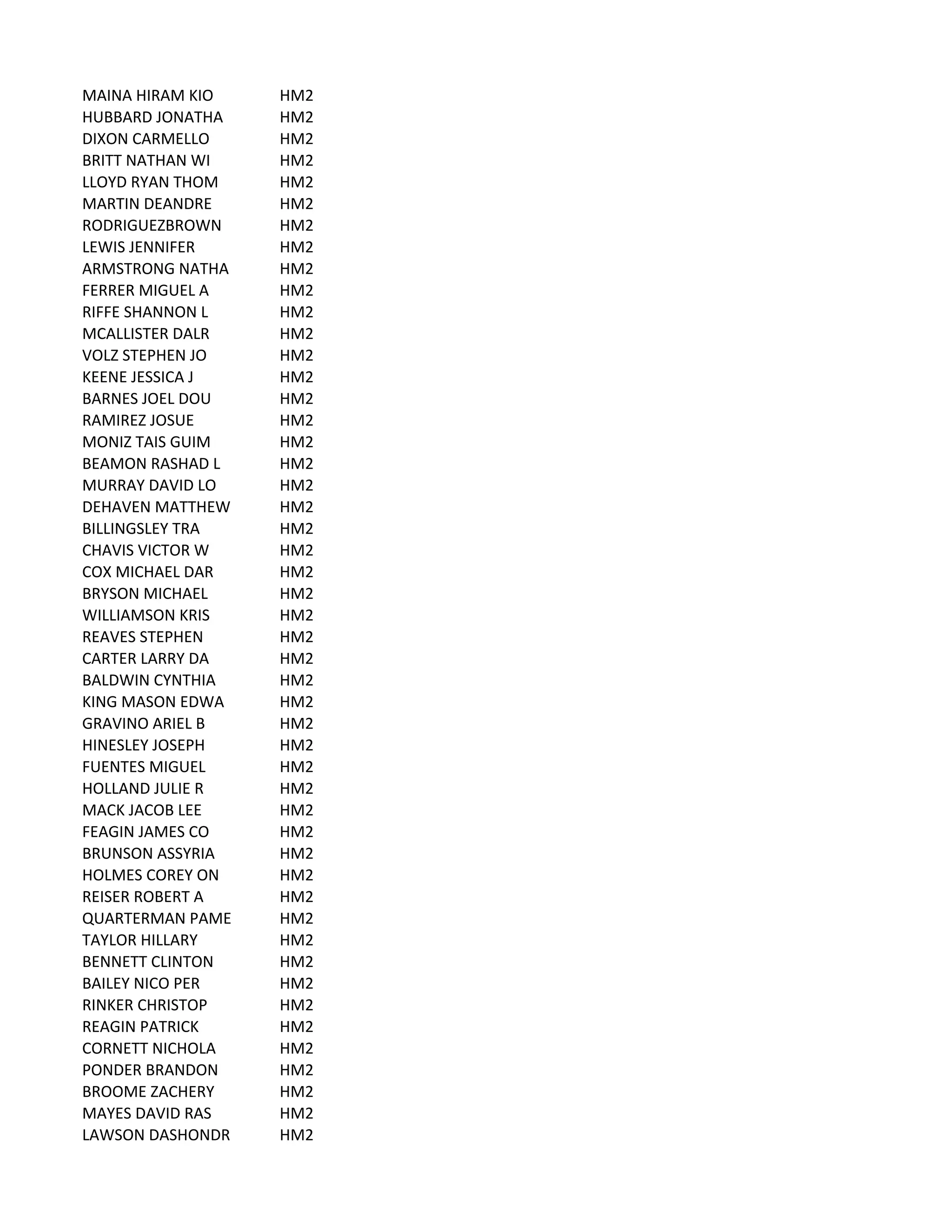 MAINA	
  HIRAM	
  KIO HM2
HUBBARD	
  JONATHA HM2
DIXON	
  CARMELLO HM2
BRITT	
  NATHAN	
  WI HM2
LLOYD	
  RYAN	
  THOM HM2
MARTIN	
  DEANDRE HM2
RODRIGUEZBROWN HM2
LEWIS	
  JENNIFER HM2
ARMSTRONG	
  NATHA HM2
FERRER	
  MIGUEL	
  A HM2
RIFFE	
  SHANNON	
  L HM2
MCALLISTER	
  DALR HM2
VOLZ	
  STEPHEN	
  JO HM2
KEENE	
  JESSICA	
  J HM2
BARNES	
  JOEL	
  DOU HM2
RAMIREZ	
  JOSUE HM2
MONIZ	
  TAIS	
  GUIM HM2
BEAMON	
  RASHAD	
  L HM2
MURRAY	
  DAVID	
  LO HM2
DEHAVEN	
  MATTHEW HM2
BILLINGSLEY	
  TRA HM2
CHAVIS	
  VICTOR	
  W HM2
COX	
  MICHAEL	
  DAR HM2
BRYSON	
  MICHAEL HM2
WILLIAMSON	
  KRIS HM2
REAVES	
  STEPHEN HM2
CARTER	
  LARRY	
  DA HM2
BALDWIN	
  CYNTHIA HM2
KING	
  MASON	
  EDWA HM2
GRAVINO	
  ARIEL	
  B HM2
HINESLEY	
  JOSEPH HM2
FUENTES	
  MIGUEL HM2
HOLLAND	
  JULIE	
  R HM2
MACK	
  JACOB	
  LEE HM2
FEAGIN	
  JAMES	
  CO HM2
BRUNSON	
  ASSYRIA HM2
HOLMES	
  COREY	
  ON HM2
REISER	
  ROBERT	
  A HM2
QUARTERMAN	
  PAME HM2
TAYLOR	
  HILLARY HM2
BENNETT	
  CLINTON HM2
BAILEY	
  NICO	
  PER HM2
RINKER	
  CHRISTOP HM2
REAGIN	
  PATRICK HM2
CORNETT	
  NICHOLA HM2
PONDER	
  BRANDON HM2
BROOME	
  ZACHERY HM2
MAYES	
  DAVID	
  RAS HM2
LAWSON	
  DASHONDR HM2
 