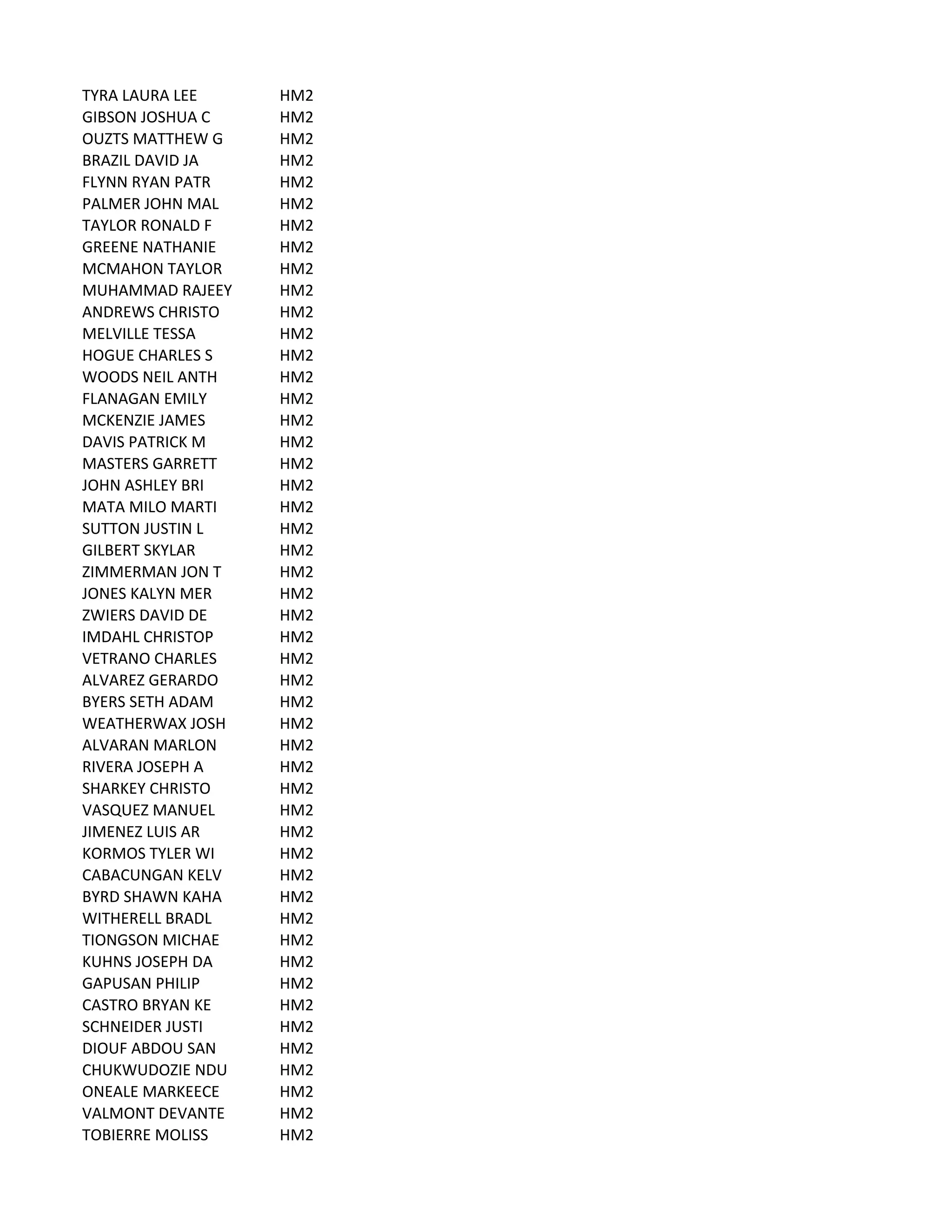 TYRA	
  LAURA	
  LEE HM2
GIBSON	
  JOSHUA	
  C HM2
OUZTS	
  MATTHEW	
  G HM2
BRAZIL	
  DAVID	
  JA HM2
FLYNN	
  RYAN	
  PATR HM2
PALMER	
  JOHN	
  MAL HM2
TAYLOR	
  RONALD	
  F HM2
GREENE	
  NATHANIE HM2
MCMAHON	
  TAYLOR HM2
MUHAMMAD	
  RAJEEY HM2
ANDREWS	
  CHRISTO HM2
MELVILLE	
  TESSA HM2
HOGUE	
  CHARLES	
  S HM2
WOODS	
  NEIL	
  ANTH HM2
FLANAGAN	
  EMILY HM2
MCKENZIE	
  JAMES HM2
DAVIS	
  PATRICK	
  M HM2
MASTERS	
  GARRETT HM2
JOHN	
  ASHLEY	
  BRI HM2
MATA	
  MILO	
  MARTI HM2
SUTTON	
  JUSTIN	
  L HM2
GILBERT	
  SKYLAR HM2
ZIMMERMAN	
  JON	
  T HM2
JONES	
  KALYN	
  MER HM2
ZWIERS	
  DAVID	
  DE HM2
IMDAHL	
  CHRISTOP HM2
VETRANO	
  CHARLES HM2
ALVAREZ	
  GERARDO HM2
BYERS	
  SETH	
  ADAM HM2
WEATHERWAX	
  JOSH HM2
ALVARAN	
  MARLON HM2
RIVERA	
  JOSEPH	
  A HM2
SHARKEY	
  CHRISTO HM2
VASQUEZ	
  MANUEL HM2
JIMENEZ	
  LUIS	
  AR HM2
KORMOS	
  TYLER	
  WI HM2
CABACUNGAN	
  KELV HM2
BYRD	
  SHAWN	
  KAHA HM2
WITHERELL	
  BRADL HM2
TIONGSON	
  MICHAE HM2
KUHNS	
  JOSEPH	
  DA HM2
GAPUSAN	
  PHILIP HM2
CASTRO	
  BRYAN	
  KE HM2
SCHNEIDER	
  JUSTI HM2
DIOUF	
  ABDOU	
  SAN HM2
CHUKWUDOZIE	
  NDU HM2
ONEALE	
  MARKEECE HM2
VALMONT	
  DEVANTE HM2
TOBIERRE	
  MOLISS HM2
 