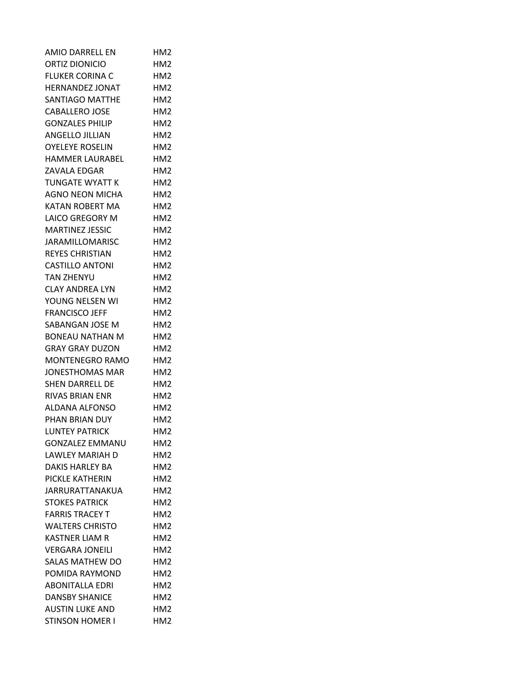 AMIO	
  DARRELL	
  EN HM2
ORTIZ	
  DIONICIO HM2
FLUKER	
  CORINA	
  C HM2
HERNANDEZ	
  JONAT HM2
SANTIAGO	
  MATTHE HM2
CABALLERO	
  JOSE HM2
GONZALES	
  PHILIP HM2
ANGELLO	
  JILLIAN HM2
OYELEYE	
  ROSELIN HM2
HAMMER	
  LAURABEL HM2
ZAVALA	
  EDGAR HM2
TUNGATE	
  WYATT	
  K HM2
AGNO	
  NEON	
  MICHA HM2
KATAN	
  ROBERT	
  MA HM2
LAICO	
  GREGORY	
  M HM2
MARTINEZ	
  JESSIC HM2
JARAMILLOMARISC HM2
REYES	
  CHRISTIAN HM2
CASTILLO	
  ANTONI HM2
TAN	
  ZHENYU HM2
CLAY	
  ANDREA	
  LYN HM2
YOUNG	
  NELSEN	
  WI HM2
FRANCISCO	
  JEFF HM2
SABANGAN	
  JOSE	
  M HM2
BONEAU	
  NATHAN	
  M HM2
GRAY	
  GRAY	
  DUZON HM2
MONTENEGRO	
  RAMO HM2
JONESTHOMAS	
  MAR HM2
SHEN	
  DARRELL	
  DE HM2
RIVAS	
  BRIAN	
  ENR HM2
ALDANA	
  ALFONSO HM2
PHAN	
  BRIAN	
  DUY HM2
LUNTEY	
  PATRICK HM2
GONZALEZ	
  EMMANU HM2
LAWLEY	
  MARIAH	
  D HM2
DAKIS	
  HARLEY	
  BA HM2
PICKLE	
  KATHERIN HM2
JARRURATTANAKUA HM2
STOKES	
  PATRICK HM2
FARRIS	
  TRACEY	
  T HM2
WALTERS	
  CHRISTO HM2
KASTNER	
  LIAM	
  R HM2
VERGARA	
  JONEILI HM2
SALAS	
  MATHEW	
  DO HM2
POMIDA	
  RAYMOND HM2
ABONITALLA	
  EDRI HM2
DANSBY	
  SHANICE HM2
AUSTIN	
  LUKE	
  AND HM2
STINSON	
  HOMER	
  I HM2
 