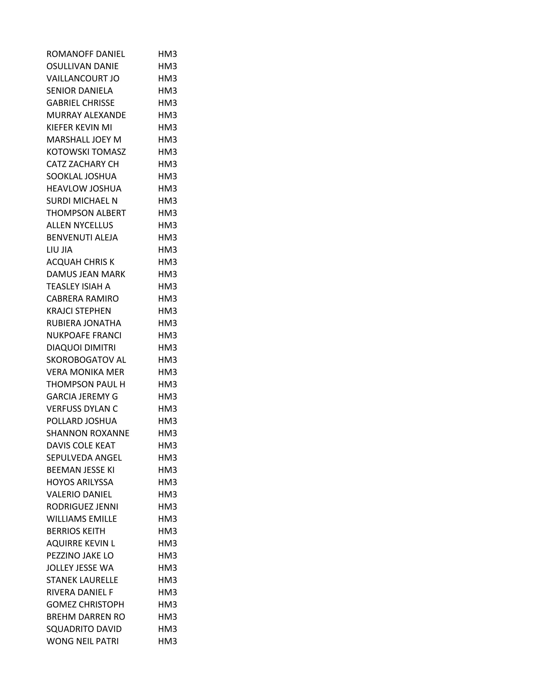 ROMANOFF	
  DANIEL HM3
OSULLIVAN	
  DANIE HM3
VAILLANCOURT	
  JO HM3
SENIOR	
  DANIELA HM3
GABRIEL	
  CHRISSE HM3
MURRAY	
  ALEXANDE HM3
KIEFER	
  KEVIN	
  MI HM3
MARSHALL	
  JOEY	
  M HM3
KOTOWSKI	
  TOMASZ HM3
CATZ	
  ZACHARY	
  CH HM3
SOOKLAL	
  JOSHUA HM3
HEAVLOW	
  JOSHUA HM3
SURDI	
  MICHAEL	
  N HM3
THOMPSON	
  ALBERT HM3
ALLEN	
  NYCELLUS HM3
BENVENUTI	
  ALEJA HM3
LIU	
  JIA HM3
ACQUAH	
  CHRIS	
  K HM3
DAMUS	
  JEAN	
  MARK HM3
TEASLEY	
  ISIAH	
  A HM3
CABRERA	
  RAMIRO HM3
KRAJCI	
  STEPHEN HM3
RUBIERA	
  JONATHA HM3
NUKPOAFE	
  FRANCI HM3
DIAQUOI	
  DIMITRI HM3
SKOROBOGATOV	
  AL HM3
VERA	
  MONIKA	
  MER HM3
THOMPSON	
  PAUL	
  H HM3
GARCIA	
  JEREMY	
  G HM3
VERFUSS	
  DYLAN	
  C HM3
POLLARD	
  JOSHUA HM3
SHANNON	
  ROXANNE HM3
DAVIS	
  COLE	
  KEAT HM3
SEPULVEDA	
  ANGEL HM3
BEEMAN	
  JESSE	
  KI HM3
HOYOS	
  ARILYSSA HM3
VALERIO	
  DANIEL HM3
RODRIGUEZ	
  JENNI HM3
WILLIAMS	
  EMILLE HM3
BERRIOS	
  KEITH HM3
AQUIRRE	
  KEVIN	
  L HM3
PEZZINO	
  JAKE	
  LO HM3
JOLLEY	
  JESSE	
  WA HM3
STANEK	
  LAURELLE HM3
RIVERA	
  DANIEL	
  F HM3
GOMEZ	
  CHRISTOPH HM3
BREHM	
  DARREN	
  RO HM3
SQUADRITO	
  DAVID HM3
WONG	
  NEIL	
  PATRI HM3
 