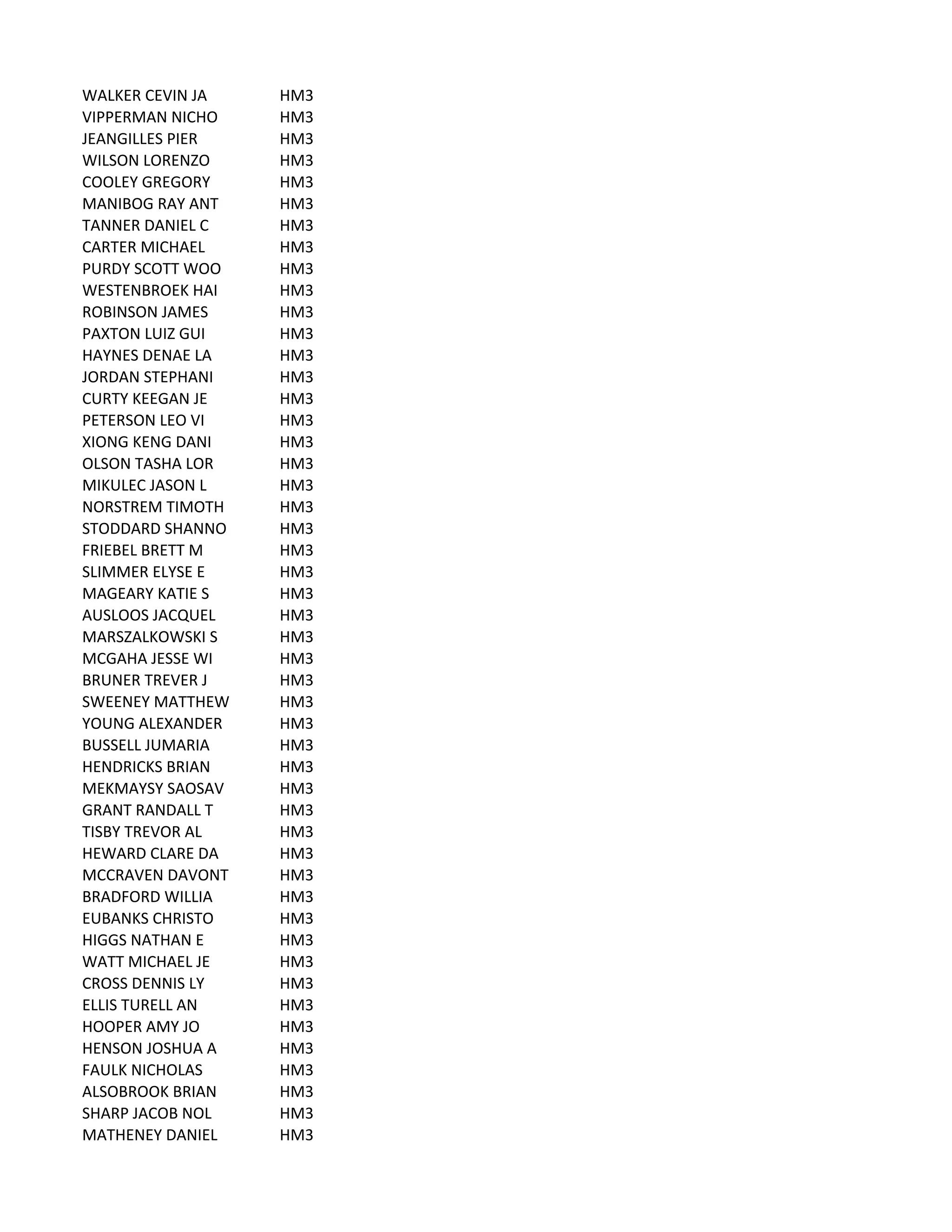 WALKER	
  CEVIN	
  JA HM3
VIPPERMAN	
  NICHO HM3
JEANGILLES	
  PIER HM3
WILSON	
  LORENZO HM3
COOLEY	
  GREGORY HM3
MANIBOG	
  RAY	
  ANT HM3
TANNER	
  DANIEL	
  C HM3
CARTER	
  MICHAEL HM3
PURDY	
  SCOTT	
  WOO HM3
WESTENBROEK	
  HAI HM3
ROBINSON	
  JAMES HM3
PAXTON	
  LUIZ	
  GUI HM3
HAYNES	
  DENAE	
  LA HM3
JORDAN	
  STEPHANI HM3
CURTY	
  KEEGAN	
  JE HM3
PETERSON	
  LEO	
  VI HM3
XIONG	
  KENG	
  DANI HM3
OLSON	
  TASHA	
  LOR HM3
MIKULEC	
  JASON	
  L HM3
NORSTREM	
  TIMOTH HM3
STODDARD	
  SHANNO HM3
FRIEBEL	
  BRETT	
  M HM3
SLIMMER	
  ELYSE	
  E HM3
MAGEARY	
  KATIE	
  S HM3
AUSLOOS	
  JACQUEL HM3
MARSZALKOWSKI	
  S HM3
MCGAHA	
  JESSE	
  WI HM3
BRUNER	
  TREVER	
  J HM3
SWEENEY	
  MATTHEW HM3
YOUNG	
  ALEXANDER HM3
BUSSELL	
  JUMARIA HM3
HENDRICKS	
  BRIAN HM3
MEKMAYSY	
  SAOSAV HM3
GRANT	
  RANDALL	
  T HM3
TISBY	
  TREVOR	
  AL HM3
HEWARD	
  CLARE	
  DA HM3
MCCRAVEN	
  DAVONT HM3
BRADFORD	
  WILLIA HM3
EUBANKS	
  CHRISTO HM3
HIGGS	
  NATHAN	
  E HM3
WATT	
  MICHAEL	
  JE HM3
CROSS	
  DENNIS	
  LY HM3
ELLIS	
  TURELL	
  AN HM3
HOOPER	
  AMY	
  JO HM3
HENSON	
  JOSHUA	
  A HM3
FAULK	
  NICHOLAS HM3
ALSOBROOK	
  BRIAN HM3
SHARP	
  JACOB	
  NOL HM3
MATHENEY	
  DANIEL HM3
 