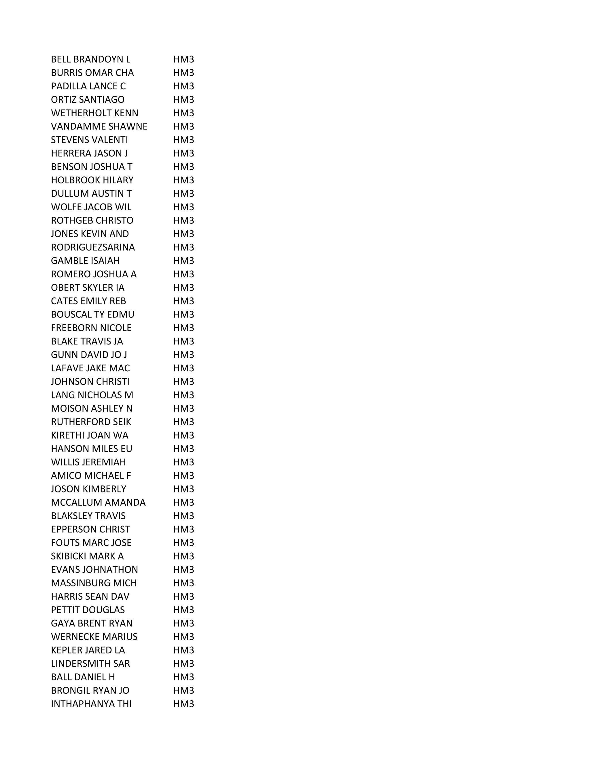 BELL	
  BRANDOYN	
  L HM3
BURRIS	
  OMAR	
  CHA HM3
PADILLA	
  LANCE	
  C HM3
ORTIZ	
  SANTIAGO HM3
WETHERHOLT	
  KENN HM3
VANDAMME	
  SHAWNE HM3
STEVENS	
  VALENTI HM3
HERRERA	
  JASON	
  J HM3
BENSON	
  JOSHUA	
  T HM3
HOLBROOK	
  HILARY HM3
DULLUM	
  AUSTIN	
  T HM3
WOLFE	
  JACOB	
  WIL HM3
ROTHGEB	
  CHRISTO HM3
JONES	
  KEVIN	
  AND HM3
RODRIGUEZSARINA HM3
GAMBLE	
  ISAIAH HM3
ROMERO	
  JOSHUA	
  A HM3
OBERT	
  SKYLER	
  IA HM3
CATES	
  EMILY	
  REB HM3
BOUSCAL	
  TY	
  EDMU HM3
FREEBORN	
  NICOLE HM3
BLAKE	
  TRAVIS	
  JA HM3
GUNN	
  DAVID	
  JO	
  J HM3
LAFAVE	
  JAKE	
  MAC HM3
JOHNSON	
  CHRISTI HM3
LANG	
  NICHOLAS	
  M HM3
MOISON	
  ASHLEY	
  N HM3
RUTHERFORD	
  SEIK HM3
KIRETHI	
  JOAN	
  WA HM3
HANSON	
  MILES	
  EU HM3
WILLIS	
  JEREMIAH HM3
AMICO	
  MICHAEL	
  F HM3
JOSON	
  KIMBERLY HM3
MCCALLUM	
  AMANDA HM3
BLAKSLEY	
  TRAVIS HM3
EPPERSON	
  CHRIST HM3
FOUTS	
  MARC	
  JOSE HM3
SKIBICKI	
  MARK	
  A HM3
EVANS	
  JOHNATHON HM3
MASSINBURG	
  MICH HM3
HARRIS	
  SEAN	
  DAV HM3
PETTIT	
  DOUGLAS HM3
GAYA	
  BRENT	
  RYAN HM3
WERNECKE	
  MARIUS HM3
KEPLER	
  JARED	
  LA HM3
LINDERSMITH	
  SAR HM3
BALL	
  DANIEL	
  H HM3
BRONGIL	
  RYAN	
  JO HM3
INTHAPHANYA	
  THI HM3
 
