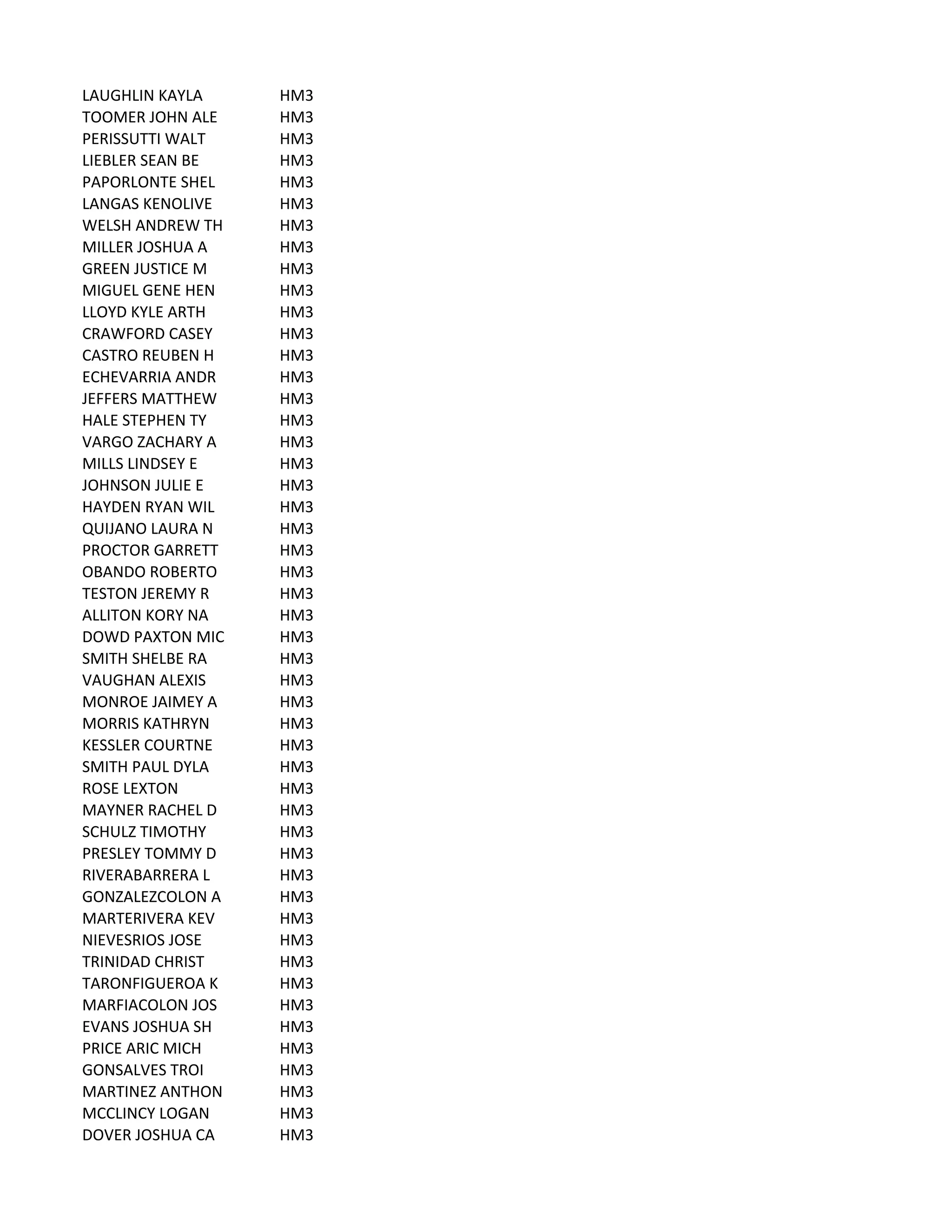 LAUGHLIN	
  KAYLA HM3
TOOMER	
  JOHN	
  ALE HM3
PERISSUTTI	
  WALT HM3
LIEBLER	
  SEAN	
  BE HM3
PAPORLONTE	
  SHEL HM3
LANGAS	
  KENOLIVE HM3
WELSH	
  ANDREW	
  TH HM3
MILLER	
  JOSHUA	
  A HM3
GREEN	
  JUSTICE	
  M HM3
MIGUEL	
  GENE	
  HEN HM3
LLOYD	
  KYLE	
  ARTH HM3
CRAWFORD	
  CASEY HM3
CASTRO	
  REUBEN	
  H HM3
ECHEVARRIA	
  ANDR HM3
JEFFERS	
  MATTHEW HM3
HALE	
  STEPHEN	
  TY HM3
VARGO	
  ZACHARY	
  A HM3
MILLS	
  LINDSEY	
  E HM3
JOHNSON	
  JULIE	
  E HM3
HAYDEN	
  RYAN	
  WIL HM3
QUIJANO	
  LAURA	
  N HM3
PROCTOR	
  GARRETT HM3
OBANDO	
  ROBERTO HM3
TESTON	
  JEREMY	
  R HM3
ALLITON	
  KORY	
  NA HM3
DOWD	
  PAXTON	
  MIC HM3
SMITH	
  SHELBE	
  RA HM3
VAUGHAN	
  ALEXIS HM3
MONROE	
  JAIMEY	
  A HM3
MORRIS	
  KATHRYN HM3
KESSLER	
  COURTNE HM3
SMITH	
  PAUL	
  DYLA HM3
ROSE	
  LEXTON HM3
MAYNER	
  RACHEL	
  D HM3
SCHULZ	
  TIMOTHY HM3
PRESLEY	
  TOMMY	
  D HM3
RIVERABARRERA	
  L HM3
GONZALEZCOLON	
  A HM3
MARTERIVERA	
  KEV HM3
NIEVESRIOS	
  JOSE HM3
TRINIDAD	
  CHRIST HM3
TARONFIGUEROA	
  K HM3
MARFIACOLON	
  JOS HM3
EVANS	
  JOSHUA	
  SH HM3
PRICE	
  ARIC	
  MICH HM3
GONSALVES	
  TROI HM3
MARTINEZ	
  ANTHON HM3
MCCLINCY	
  LOGAN HM3
DOVER	
  JOSHUA	
  CA HM3
 