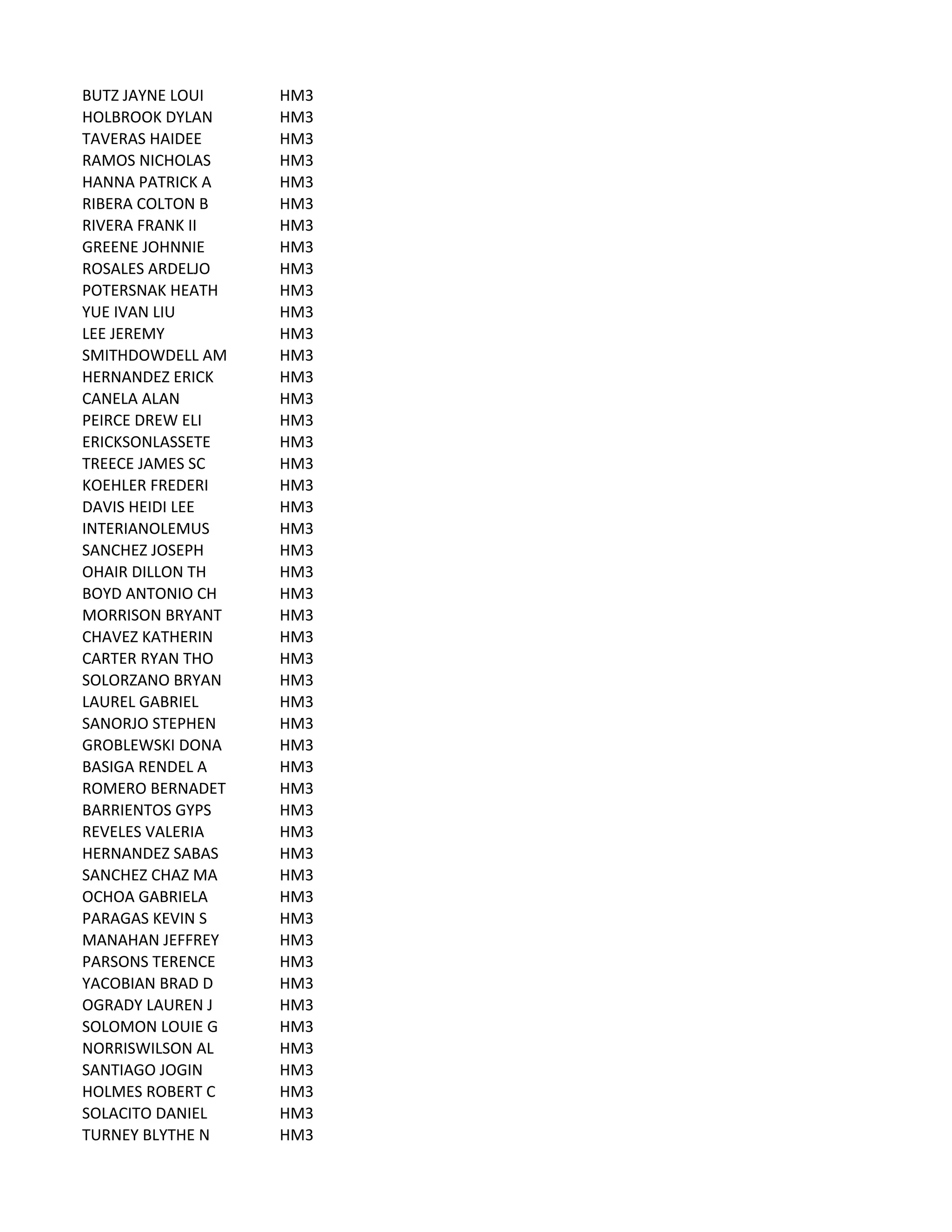 BUTZ	
  JAYNE	
  LOUI HM3
HOLBROOK	
  DYLAN HM3
TAVERAS	
  HAIDEE HM3
RAMOS	
  NICHOLAS HM3
HANNA	
  PATRICK	
  A HM3
RIBERA	
  COLTON	
  B HM3
RIVERA	
  FRANK	
  II HM3
GREENE	
  JOHNNIE HM3
ROSALES	
  ARDELJO HM3
POTERSNAK	
  HEATH HM3
YUE	
  IVAN	
  LIU HM3
LEE	
  JEREMY HM3
SMITHDOWDELL	
  AM HM3
HERNANDEZ	
  ERICK HM3
CANELA	
  ALAN HM3
PEIRCE	
  DREW	
  ELI HM3
ERICKSONLASSETE HM3
TREECE	
  JAMES	
  SC HM3
KOEHLER	
  FREDERI HM3
DAVIS	
  HEIDI	
  LEE HM3
INTERIANOLEMUS HM3
SANCHEZ	
  JOSEPH HM3
OHAIR	
  DILLON	
  TH HM3
BOYD	
  ANTONIO	
  CH HM3
MORRISON	
  BRYANT HM3
CHAVEZ	
  KATHERIN HM3
CARTER	
  RYAN	
  THO HM3
SOLORZANO	
  BRYAN HM3
LAUREL	
  GABRIEL HM3
SANORJO	
  STEPHEN HM3
GROBLEWSKI	
  DONA HM3
BASIGA	
  RENDEL	
  A HM3
ROMERO	
  BERNADET HM3
BARRIENTOS	
  GYPS HM3
REVELES	
  VALERIA HM3
HERNANDEZ	
  SABAS HM3
SANCHEZ	
  CHAZ	
  MA HM3
OCHOA	
  GABRIELA HM3
PARAGAS	
  KEVIN	
  S HM3
MANAHAN	
  JEFFREY HM3
PARSONS	
  TERENCE HM3
YACOBIAN	
  BRAD	
  D HM3
OGRADY	
  LAUREN	
  J HM3
SOLOMON	
  LOUIE	
  G HM3
NORRISWILSON	
  AL HM3
SANTIAGO	
  JOGIN HM3
HOLMES	
  ROBERT	
  C HM3
SOLACITO	
  DANIEL HM3
TURNEY	
  BLYTHE	
  N HM3
 