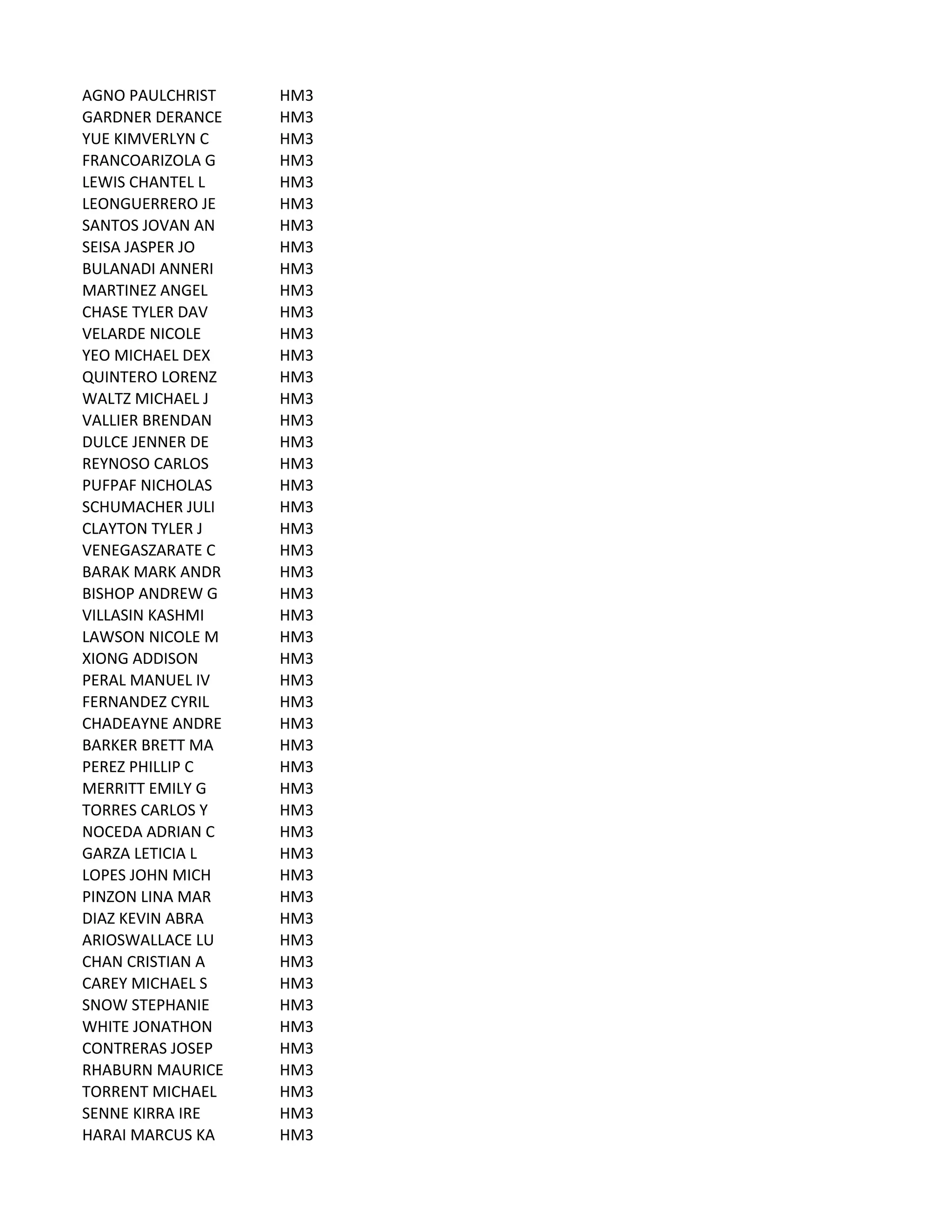AGNO	
  PAULCHRIST HM3
GARDNER	
  DERANCE HM3
YUE	
  KIMVERLYN	
  C HM3
FRANCOARIZOLA	
  G HM3
LEWIS	
  CHANTEL	
  L HM3
LEONGUERRERO	
  JE HM3
SANTOS	
  JOVAN	
  AN HM3
SEISA	
  JASPER	
  JO HM3
BULANADI	
  ANNERI HM3
MARTINEZ	
  ANGEL HM3
CHASE	
  TYLER	
  DAV HM3
VELARDE	
  NICOLE HM3
YEO	
  MICHAEL	
  DEX HM3
QUINTERO	
  LORENZ HM3
WALTZ	
  MICHAEL	
  J HM3
VALLIER	
  BRENDAN HM3
DULCE	
  JENNER	
  DE HM3
REYNOSO	
  CARLOS HM3
PUFPAF	
  NICHOLAS HM3
SCHUMACHER	
  JULI HM3
CLAYTON	
  TYLER	
  J HM3
VENEGASZARATE	
  C HM3
BARAK	
  MARK	
  ANDR HM3
BISHOP	
  ANDREW	
  G HM3
VILLASIN	
  KASHMI HM3
LAWSON	
  NICOLE	
  M HM3
XIONG	
  ADDISON HM3
PERAL	
  MANUEL	
  IV HM3
FERNANDEZ	
  CYRIL HM3
CHADEAYNE	
  ANDRE HM3
BARKER	
  BRETT	
  MA HM3
PEREZ	
  PHILLIP	
  C HM3
MERRITT	
  EMILY	
  G HM3
TORRES	
  CARLOS	
  Y HM3
NOCEDA	
  ADRIAN	
  C HM3
GARZA	
  LETICIA	
  L HM3
LOPES	
  JOHN	
  MICH HM3
PINZON	
  LINA	
  MAR HM3
DIAZ	
  KEVIN	
  ABRA HM3
ARIOSWALLACE	
  LU HM3
CHAN	
  CRISTIAN	
  A HM3
CAREY	
  MICHAEL	
  S HM3
SNOW	
  STEPHANIE HM3
WHITE	
  JONATHON HM3
CONTRERAS	
  JOSEP HM3
RHABURN	
  MAURICE HM3
TORRENT	
  MICHAEL HM3
SENNE	
  KIRRA	
  IRE HM3
HARAI	
  MARCUS	
  KA HM3
 