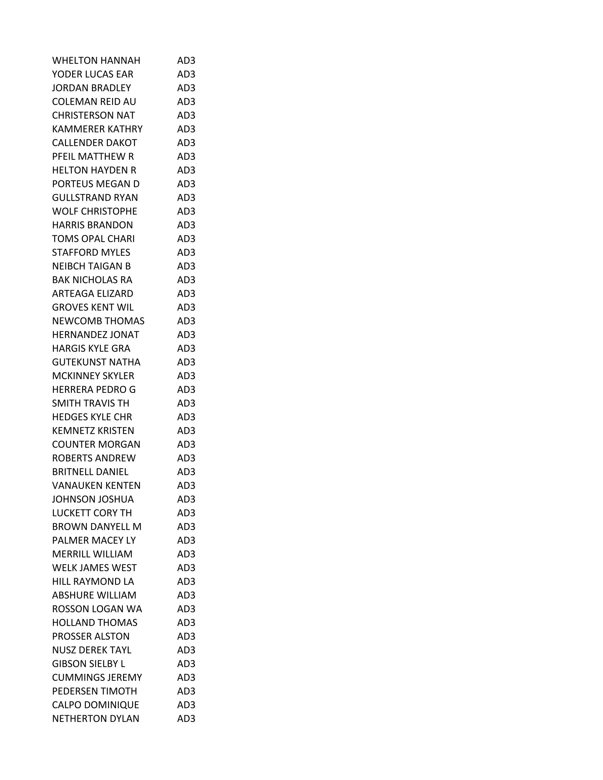 WHELTON	
  HANNAH AD3
YODER	
  LUCAS	
  EAR AD3
JORDAN	
  BRADLEY AD3
COLEMAN	
  REID	
  AU AD3
CHRISTERSON	
  NAT AD3
KAMMERER	
  KATHRY AD3
CALLENDER	
  DAKOT AD3
PFEIL	
  MATTHEW	
  R AD3
HELTON	
  HAYDEN	
  R AD3
PORTEUS	
  MEGAN	
  D AD3
GULLSTRAND	
  RYAN AD3
WOLF	
  CHRISTOPHE AD3
HARRIS	
  BRANDON AD3
TOMS	
  OPAL	
  CHARI AD3
STAFFORD	
  MYLES AD3
NEIBCH	
  TAIGAN	
  B AD3
BAK	
  NICHOLAS	
  RA AD3
ARTEAGA	
  ELIZARD AD3
GROVES	
  KENT	
  WIL AD3
NEWCOMB	
  THOMAS AD3
HERNANDEZ	
  JONAT AD3
HARGIS	
  KYLE	
  GRA AD3
GUTEKUNST	
  NATHA AD3
MCKINNEY	
  SKYLER AD3
HERRERA	
  PEDRO	
  G AD3
SMITH	
  TRAVIS	
  TH AD3
HEDGES	
  KYLE	
  CHR AD3
KEMNETZ	
  KRISTEN AD3
COUNTER	
  MORGAN AD3
ROBERTS	
  ANDREW AD3
BRITNELL	
  DANIEL AD3
VANAUKEN	
  KENTEN AD3
JOHNSON	
  JOSHUA AD3
LUCKETT	
  CORY	
  TH AD3
BROWN	
  DANYELL	
  M AD3
PALMER	
  MACEY	
  LY AD3
MERRILL	
  WILLIAM AD3
WELK	
  JAMES	
  WEST AD3
HILL	
  RAYMOND	
  LA AD3
ABSHURE	
  WILLIAM AD3
ROSSON	
  LOGAN	
  WA AD3
HOLLAND	
  THOMAS AD3
PROSSER	
  ALSTON AD3
NUSZ	
  DEREK	
  TAYL AD3
GIBSON	
  SIELBY	
  L AD3
CUMMINGS	
  JEREMY AD3
PEDERSEN	
  TIMOTH AD3
CALPO	
  DOMINIQUE AD3
NETHERTON	
  DYLAN AD3
 