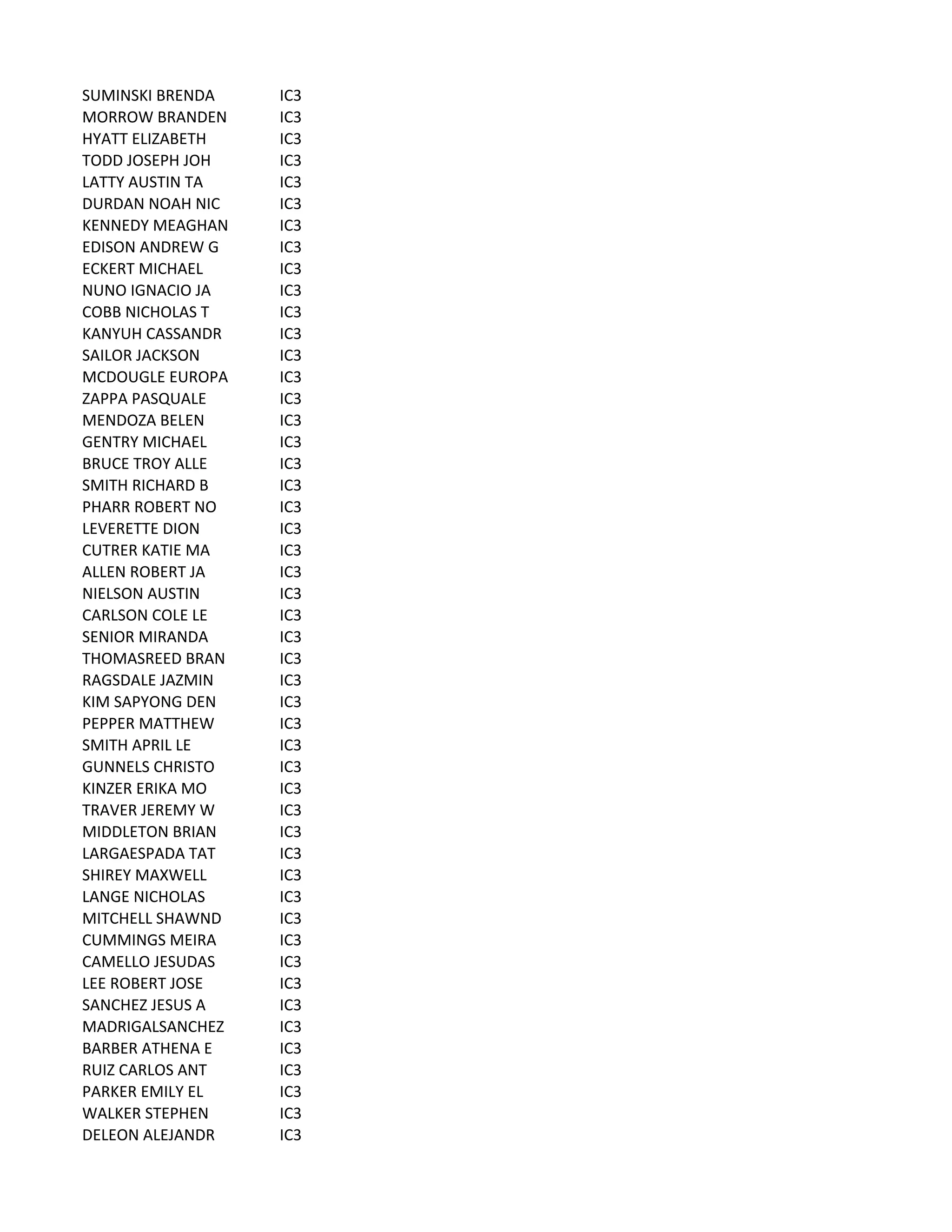SUMINSKI	
  BRENDA IC3
MORROW	
  BRANDEN IC3
HYATT	
  ELIZABETH IC3
TODD	
  JOSEPH	
  JOH IC3
LATTY	
  AUSTIN	
  TA IC3
DURDAN	
  NOAH	
  NIC IC3
KENNEDY	
  MEAGHAN IC3
EDISON	
  ANDREW	
  G IC3
ECKERT	
  MICHAEL IC3
NUNO	
  IGNACIO	
  JA IC3
COBB	
  NICHOLAS	
  T IC3
KANYUH	
  CASSANDR IC3
SAILOR	
  JACKSON IC3
MCDOUGLE	
  EUROPA IC3
ZAPPA	
  PASQUALE IC3
MENDOZA	
  BELEN IC3
GENTRY	
  MICHAEL IC3
BRUCE	
  TROY	
  ALLE IC3
SMITH	
  RICHARD	
  B IC3
PHARR	
  ROBERT	
  NO IC3
LEVERETTE	
  DION IC3
CUTRER	
  KATIE	
  MA IC3
ALLEN	
  ROBERT	
  JA IC3
NIELSON	
  AUSTIN IC3
CARLSON	
  COLE	
  LE IC3
SENIOR	
  MIRANDA IC3
THOMASREED	
  BRAN IC3
RAGSDALE	
  JAZMIN IC3
KIM	
  SAPYONG	
  DEN IC3
PEPPER	
  MATTHEW IC3
SMITH	
  APRIL	
  LE IC3
GUNNELS	
  CHRISTO IC3
KINZER	
  ERIKA	
  MO IC3
TRAVER	
  JEREMY	
  W IC3
MIDDLETON	
  BRIAN IC3
LARGAESPADA	
  TAT IC3
SHIREY	
  MAXWELL IC3
LANGE	
  NICHOLAS IC3
MITCHELL	
  SHAWND IC3
CUMMINGS	
  MEIRA IC3
CAMELLO	
  JESUDAS IC3
LEE	
  ROBERT	
  JOSE IC3
SANCHEZ	
  JESUS	
  A IC3
MADRIGALSANCHEZ IC3
BARBER	
  ATHENA	
  E IC3
RUIZ	
  CARLOS	
  ANT IC3
PARKER	
  EMILY	
  EL IC3
WALKER	
  STEPHEN IC3
DELEON	
  ALEJANDR IC3
 