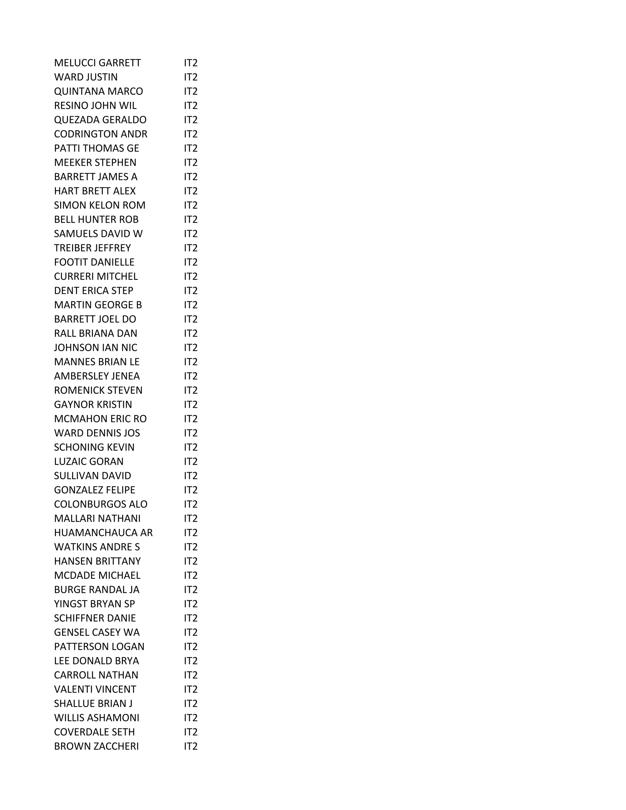 MELUCCI	
  GARRETT IT2
WARD	
  JUSTIN IT2
QUINTANA	
  MARCO IT2
RESINO	
  JOHN	
  WIL IT2
QUEZADA	
  GERALDO IT2
CODRINGTON	
  ANDR IT2
PATTI	
  THOMAS	
  GE IT2
MEEKER	
  STEPHEN IT2
BARRETT	
  JAMES	
  A IT2
HART	
  BRETT	
  ALEX IT2
SIMON	
  KELON	
  ROM IT2
BELL	
  HUNTER	
  ROB IT2
SAMUELS	
  DAVID	
  W IT2
TREIBER	
  JEFFREY IT2
FOOTIT	
  DANIELLE IT2
CURRERI	
  MITCHEL IT2
DENT	
  ERICA	
  STEP IT2
MARTIN	
  GEORGE	
  B IT2
BARRETT	
  JOEL	
  DO IT2
RALL	
  BRIANA	
  DAN IT2
JOHNSON	
  IAN	
  NIC IT2
MANNES	
  BRIAN	
  LE IT2
AMBERSLEY	
  JENEA IT2
ROMENICK	
  STEVEN IT2
GAYNOR	
  KRISTIN IT2
MCMAHON	
  ERIC	
  RO IT2
WARD	
  DENNIS	
  JOS IT2
SCHONING	
  KEVIN IT2
LUZAIC	
  GORAN IT2
SULLIVAN	
  DAVID IT2
GONZALEZ	
  FELIPE IT2
COLONBURGOS	
  ALO IT2
MALLARI	
  NATHANI IT2
HUAMANCHAUCA	
  AR IT2
WATKINS	
  ANDRE	
  S IT2
HANSEN	
  BRITTANY IT2
MCDADE	
  MICHAEL IT2
BURGE	
  RANDAL	
  JA IT2
YINGST	
  BRYAN	
  SP IT2
SCHIFFNER	
  DANIE IT2
GENSEL	
  CASEY	
  WA IT2
PATTERSON	
  LOGAN IT2
LEE	
  DONALD	
  BRYA IT2
CARROLL	
  NATHAN IT2
VALENTI	
  VINCENT IT2
SHALLUE	
  BRIAN	
  J IT2
WILLIS	
  ASHAMONI IT2
COVERDALE	
  SETH IT2
BROWN	
  ZACCHERI IT2
 