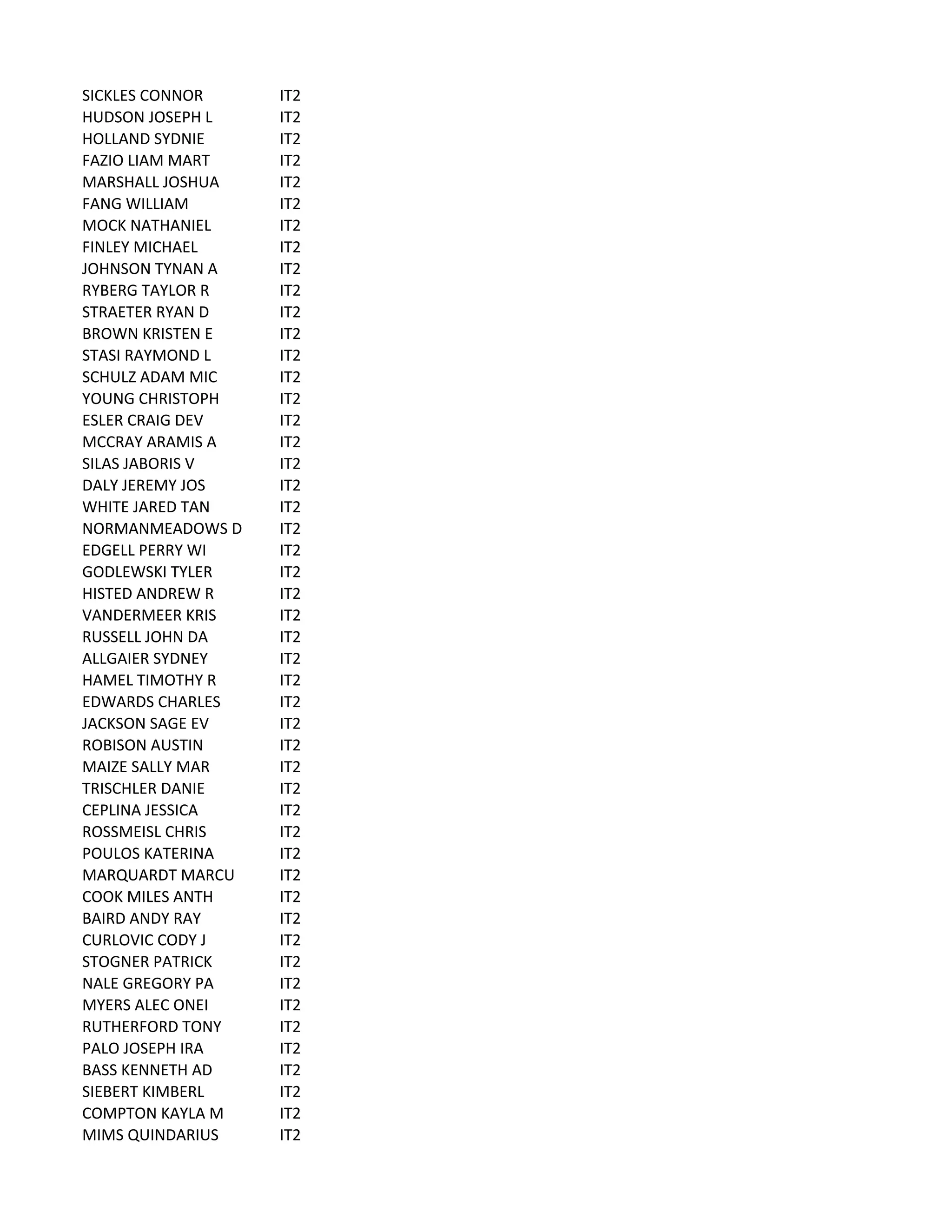 SICKLES	
  CONNOR IT2
HUDSON	
  JOSEPH	
  L IT2
HOLLAND	
  SYDNIE IT2
FAZIO	
  LIAM	
  MART IT2
MARSHALL	
  JOSHUA IT2
FANG	
  WILLIAM IT2
MOCK	
  NATHANIEL IT2
FINLEY	
  MICHAEL IT2
JOHNSON	
  TYNAN	
  A IT2
RYBERG	
  TAYLOR	
  R IT2
STRAETER	
  RYAN	
  D IT2
BROWN	
  KRISTEN	
  E IT2
STASI	
  RAYMOND	
  L IT2
SCHULZ	
  ADAM	
  MIC IT2
YOUNG	
  CHRISTOPH IT2
ESLER	
  CRAIG	
  DEV IT2
MCCRAY	
  ARAMIS	
  A IT2
SILAS	
  JABORIS	
  V IT2
DALY	
  JEREMY	
  JOS IT2
WHITE	
  JARED	
  TAN IT2
NORMANMEADOWS	
  D IT2
EDGELL	
  PERRY	
  WI IT2
GODLEWSKI	
  TYLER IT2
HISTED	
  ANDREW	
  R IT2
VANDERMEER	
  KRIS IT2
RUSSELL	
  JOHN	
  DA IT2
ALLGAIER	
  SYDNEY IT2
HAMEL	
  TIMOTHY	
  R IT2
EDWARDS	
  CHARLES IT2
JACKSON	
  SAGE	
  EV IT2
ROBISON	
  AUSTIN IT2
MAIZE	
  SALLY	
  MAR IT2
TRISCHLER	
  DANIE IT2
CEPLINA	
  JESSICA IT2
ROSSMEISL	
  CHRIS IT2
POULOS	
  KATERINA IT2
MARQUARDT	
  MARCU IT2
COOK	
  MILES	
  ANTH IT2
BAIRD	
  ANDY	
  RAY IT2
CURLOVIC	
  CODY	
  J IT2
STOGNER	
  PATRICK IT2
NALE	
  GREGORY	
  PA IT2
MYERS	
  ALEC	
  ONEI IT2
RUTHERFORD	
  TONY IT2
PALO	
  JOSEPH	
  IRA IT2
BASS	
  KENNETH	
  AD IT2
SIEBERT	
  KIMBERL IT2
COMPTON	
  KAYLA	
  M IT2
MIMS	
  QUINDARIUS IT2
 