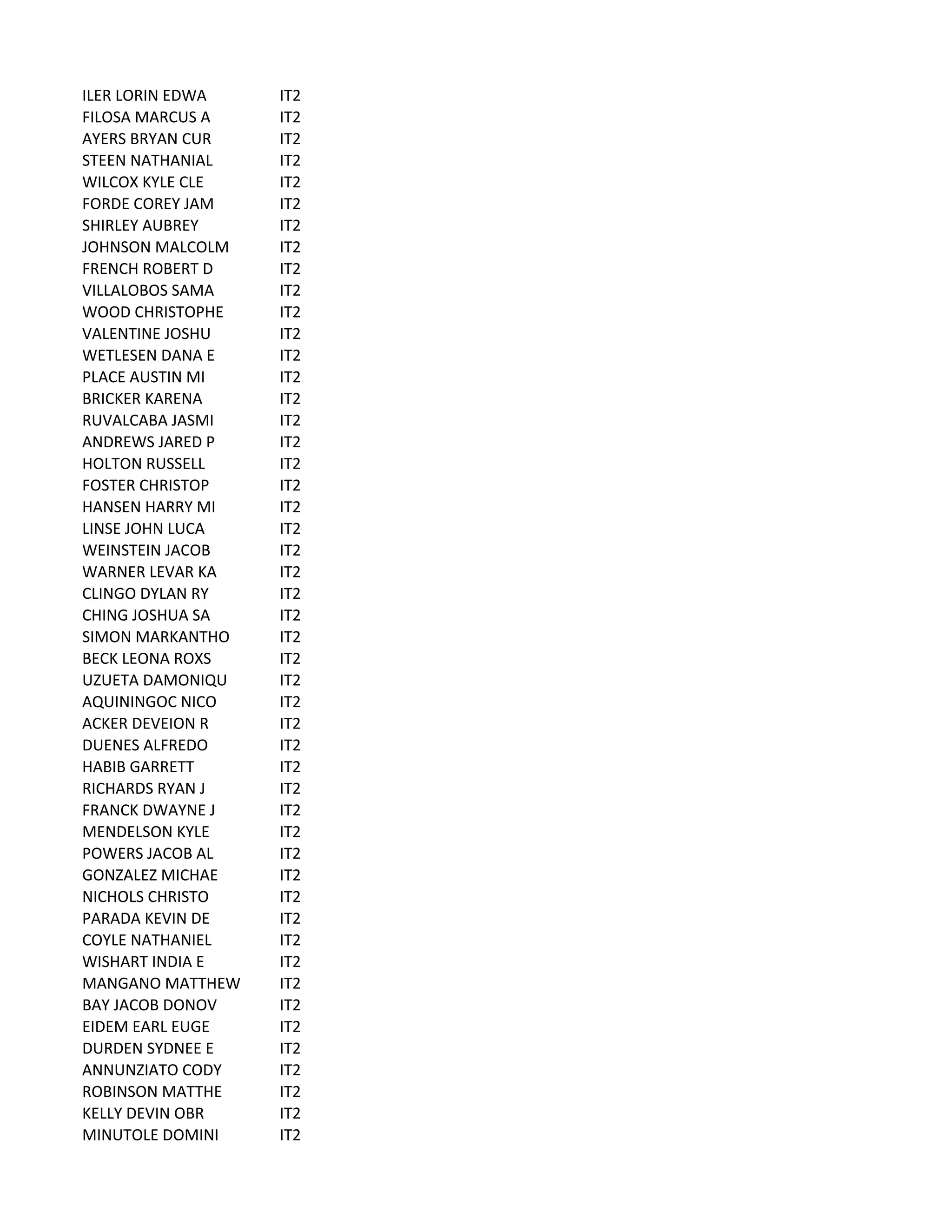 ILER	
  LORIN	
  EDWA IT2
FILOSA	
  MARCUS	
  A IT2
AYERS	
  BRYAN	
  CUR IT2
STEEN	
  NATHANIAL IT2
WILCOX	
  KYLE	
  CLE IT2
FORDE	
  COREY	
  JAM IT2
SHIRLEY	
  AUBREY IT2
JOHNSON	
  MALCOLM IT2
FRENCH	
  ROBERT	
  D IT2
VILLALOBOS	
  SAMA IT2
WOOD	
  CHRISTOPHE IT2
VALENTINE	
  JOSHU IT2
WETLESEN	
  DANA	
  E IT2
PLACE	
  AUSTIN	
  MI IT2
BRICKER	
  KARENA IT2
RUVALCABA	
  JASMI IT2
ANDREWS	
  JARED	
  P IT2
HOLTON	
  RUSSELL IT2
FOSTER	
  CHRISTOP IT2
HANSEN	
  HARRY	
  MI IT2
LINSE	
  JOHN	
  LUCA IT2
WEINSTEIN	
  JACOB IT2
WARNER	
  LEVAR	
  KA IT2
CLINGO	
  DYLAN	
  RY IT2
CHING	
  JOSHUA	
  SA IT2
SIMON	
  MARKANTHO IT2
BECK	
  LEONA	
  ROXS IT2
UZUETA	
  DAMONIQU IT2
AQUININGOC	
  NICO IT2
ACKER	
  DEVEION	
  R IT2
DUENES	
  ALFREDO IT2
HABIB	
  GARRETT IT2
RICHARDS	
  RYAN	
  J IT2
FRANCK	
  DWAYNE	
  J IT2
MENDELSON	
  KYLE IT2
POWERS	
  JACOB	
  AL IT2
GONZALEZ	
  MICHAE IT2
NICHOLS	
  CHRISTO IT2
PARADA	
  KEVIN	
  DE IT2
COYLE	
  NATHANIEL IT2
WISHART	
  INDIA	
  E IT2
MANGANO	
  MATTHEW IT2
BAY	
  JACOB	
  DONOV IT2
EIDEM	
  EARL	
  EUGE IT2
DURDEN	
  SYDNEE	
  E IT2
ANNUNZIATO	
  CODY IT2
ROBINSON	
  MATTHE IT2
KELLY	
  DEVIN	
  OBR IT2
MINUTOLE	
  DOMINI IT2
 
