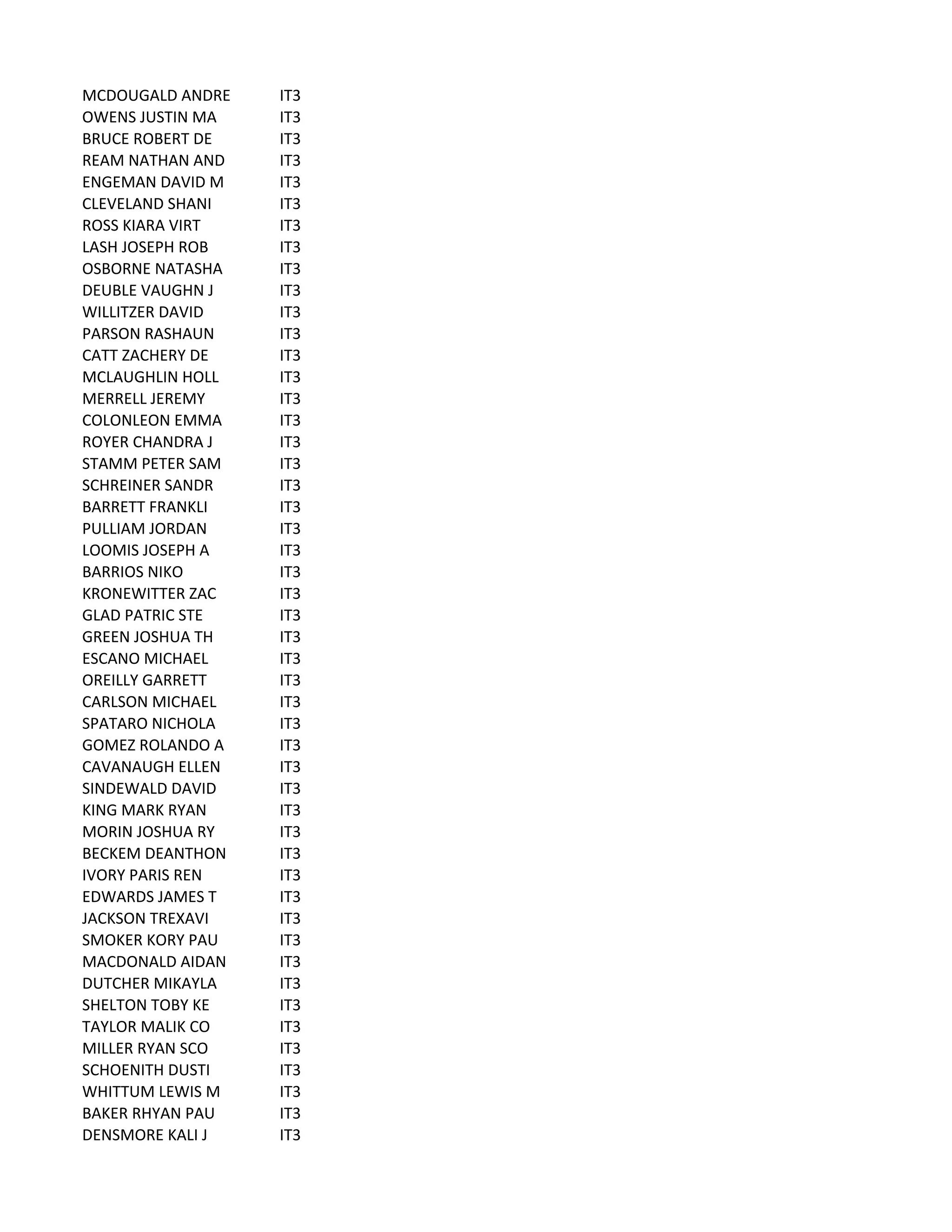 MCDOUGALD	
  ANDRE IT3
OWENS	
  JUSTIN	
  MA IT3
BRUCE	
  ROBERT	
  DE IT3
REAM	
  NATHAN	
  AND IT3
ENGEMAN	
  DAVID	
  M IT3
CLEVELAND	
  SHANI IT3
ROSS	
  KIARA	
  VIRT IT3
LASH	
  JOSEPH	
  ROB IT3
OSBORNE	
  NATASHA IT3
DEUBLE	
  VAUGHN	
  J IT3
WILLITZER	
  DAVID IT3
PARSON	
  RASHAUN IT3
CATT	
  ZACHERY	
  DE IT3
MCLAUGHLIN	
  HOLL IT3
MERRELL	
  JEREMY IT3
COLONLEON	
  EMMA IT3
ROYER	
  CHANDRA	
  J IT3
STAMM	
  PETER	
  SAM IT3
SCHREINER	
  SANDR IT3
BARRETT	
  FRANKLI IT3
PULLIAM	
  JORDAN IT3
LOOMIS	
  JOSEPH	
  A IT3
BARRIOS	
  NIKO IT3
KRONEWITTER	
  ZAC IT3
GLAD	
  PATRIC	
  STE IT3
GREEN	
  JOSHUA	
  TH IT3
ESCANO	
  MICHAEL IT3
OREILLY	
  GARRETT IT3
CARLSON	
  MICHAEL IT3
SPATARO	
  NICHOLA IT3
GOMEZ	
  ROLANDO	
  A IT3
CAVANAUGH	
  ELLEN IT3
SINDEWALD	
  DAVID IT3
KING	
  MARK	
  RYAN IT3
MORIN	
  JOSHUA	
  RY IT3
BECKEM	
  DEANTHON IT3
IVORY	
  PARIS	
  REN IT3
EDWARDS	
  JAMES	
  T IT3
JACKSON	
  TREXAVI IT3
SMOKER	
  KORY	
  PAU IT3
MACDONALD	
  AIDAN IT3
DUTCHER	
  MIKAYLA IT3
SHELTON	
  TOBY	
  KE IT3
TAYLOR	
  MALIK	
  CO IT3
MILLER	
  RYAN	
  SCO IT3
SCHOENITH	
  DUSTI IT3
WHITTUM	
  LEWIS	
  M IT3
BAKER	
  RHYAN	
  PAU IT3
DENSMORE	
  KALI	
  J IT3
 