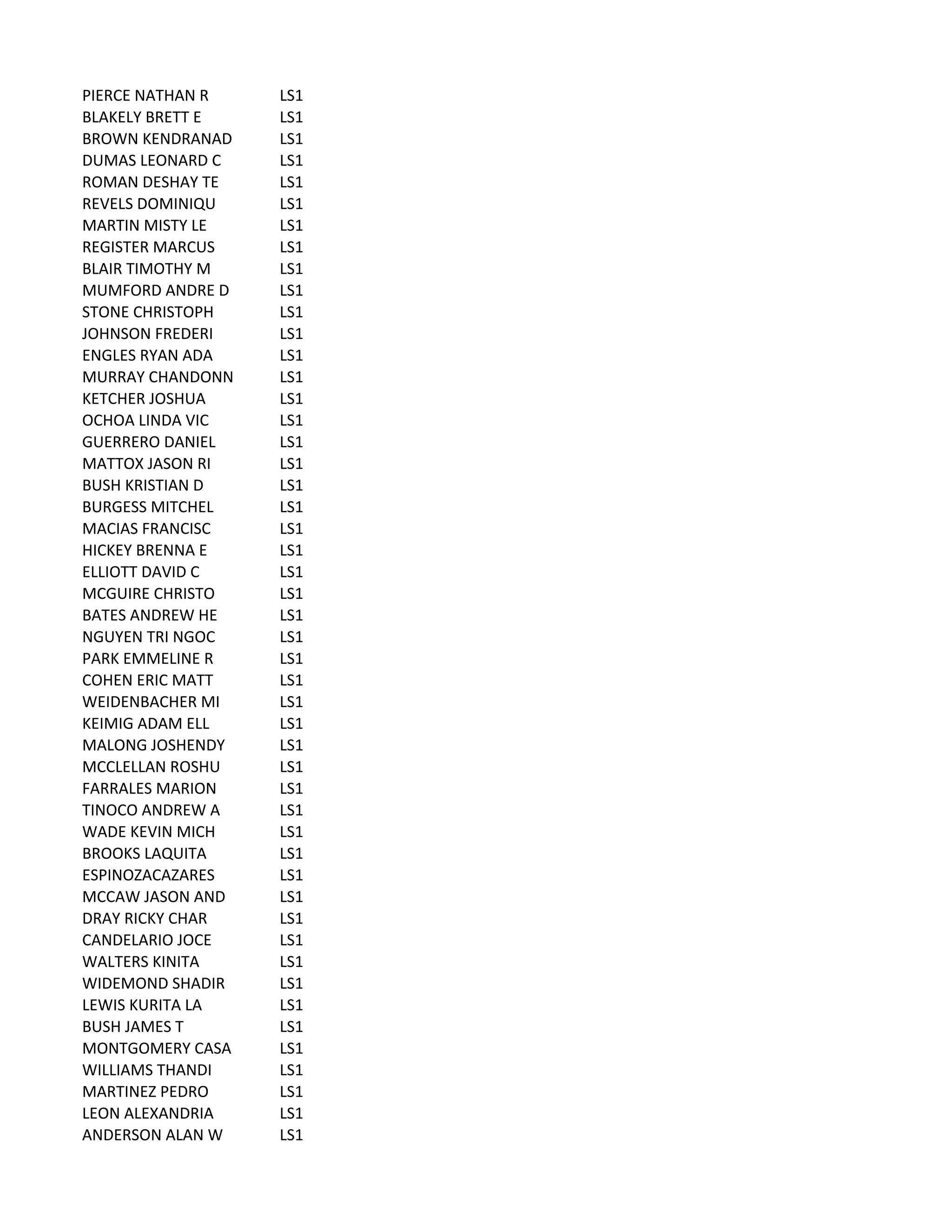 PIERCE	
  NATHAN	
  R LS1
BLAKELY	
  BRETT	
  E LS1
BROWN	
  KENDRANAD LS1
DUMAS	
  LEONARD	
  C LS1
ROMAN	
  DESHAY	
  TE LS1
REVELS	
  DOMINIQU LS1
MARTIN	
  MISTY	
  LE LS1
REGISTER	
  MARCUS LS1
BLAIR	
  TIMOTHY	
  M LS1
MUMFORD	
  ANDRE	
  D LS1
STONE	
  CHRISTOPH LS1
JOHNSON	
  FREDERI LS1
ENGLES	
  RYAN	
  ADA LS1
MURRAY	
  CHANDONN LS1
KETCHER	
  JOSHUA LS1
OCHOA	
  LINDA	
  VIC LS1
GUERRERO	
  DANIEL LS1
MATTOX	
  JASON	
  RI LS1
BUSH	
  KRISTIAN	
  D LS1
BURGESS	
  MITCHEL LS1
MACIAS	
  FRANCISC LS1
HICKEY	
  BRENNA	
  E LS1
ELLIOTT	
  DAVID	
  C LS1
MCGUIRE	
  CHRISTO LS1
BATES	
  ANDREW	
  HE LS1
NGUYEN	
  TRI	
  NGOC LS1
PARK	
  EMMELINE	
  R LS1
COHEN	
  ERIC	
  MATT LS1
WEIDENBACHER	
  MI LS1
KEIMIG	
  ADAM	
  ELL LS1
MALONG	
  JOSHENDY LS1
MCCLELLAN	
  ROSHU LS1
FARRALES	
  MARION LS1
TINOCO	
  ANDREW	
  A LS1
WADE	
  KEVIN	
  MICH LS1
BROOKS	
  LAQUITA LS1
ESPINOZACAZARES LS1
MCCAW	
  JASON	
  AND LS1
DRAY	
  RICKY	
  CHAR LS1
CANDELARIO	
  JOCE LS1
WALTERS	
  KINITA LS1
WIDEMOND	
  SHADIR LS1
LEWIS	
  KURITA	
  LA LS1
BUSH	
  JAMES	
  T LS1
MONTGOMERY	
  CASA LS1
WILLIAMS	
  THANDI LS1
MARTINEZ	
  PEDRO LS1
LEON	
  ALEXANDRIA LS1
ANDERSON	
  ALAN	
  W LS1
 