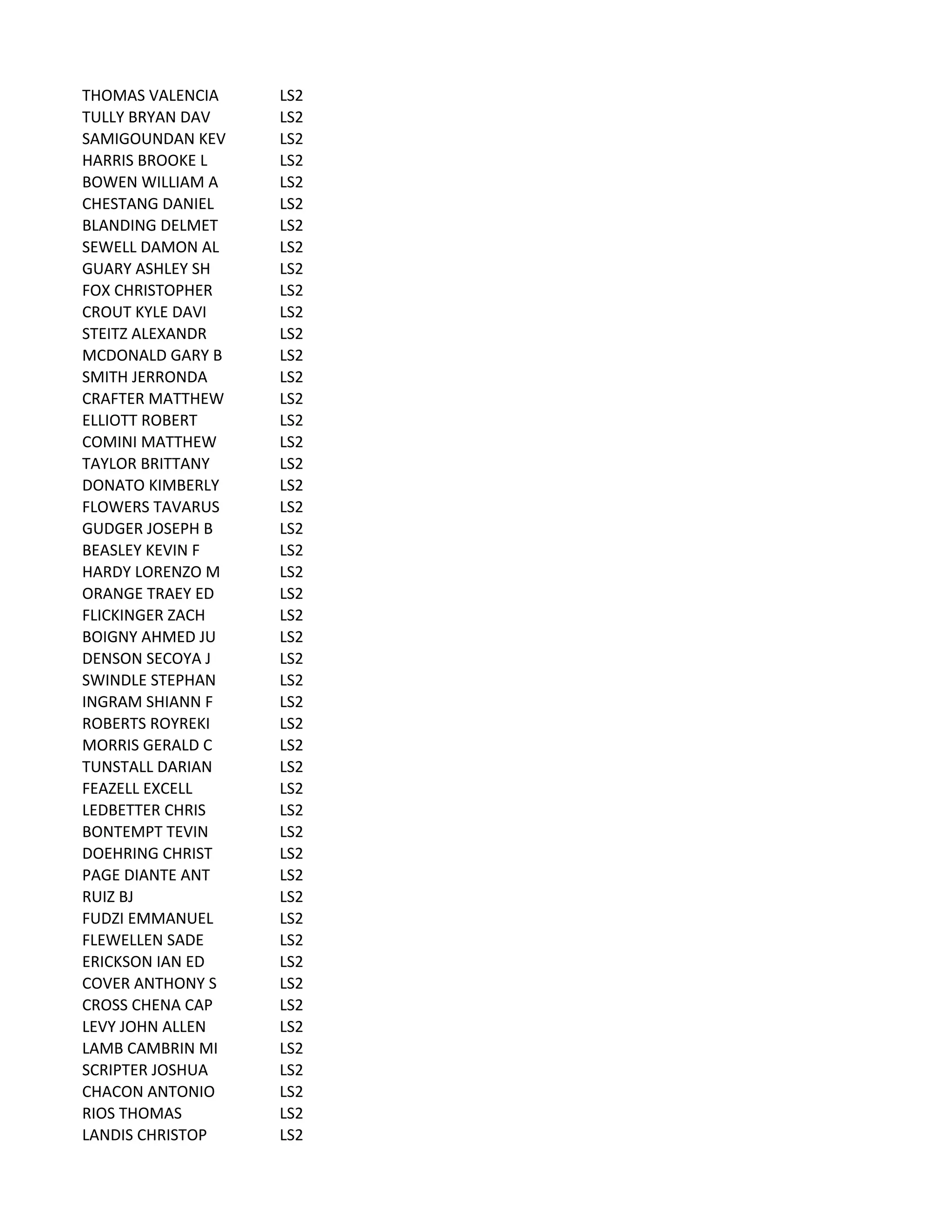 THOMAS	
  VALENCIA LS2
TULLY	
  BRYAN	
  DAV LS2
SAMIGOUNDAN	
  KEV LS2
HARRIS	
  BROOKE	
  L LS2
BOWEN	
  WILLIAM	
  A LS2
CHESTANG	
  DANIEL LS2
BLANDING	
  DELMET LS2
SEWELL	
  DAMON	
  AL LS2
GUARY	
  ASHLEY	
  SH LS2
FOX	
  CHRISTOPHER LS2
CROUT	
  KYLE	
  DAVI LS2
STEITZ	
  ALEXANDR LS2
MCDONALD	
  GARY	
  B LS2
SMITH	
  JERRONDA LS2
CRAFTER	
  MATTHEW LS2
ELLIOTT	
  ROBERT LS2
COMINI	
  MATTHEW LS2
TAYLOR	
  BRITTANY LS2
DONATO	
  KIMBERLY LS2
FLOWERS	
  TAVARUS LS2
GUDGER	
  JOSEPH	
  B LS2
BEASLEY	
  KEVIN	
  F LS2
HARDY	
  LORENZO	
  M LS2
ORANGE	
  TRAEY	
  ED LS2
FLICKINGER	
  ZACH LS2
BOIGNY	
  AHMED	
  JU LS2
DENSON	
  SECOYA	
  J LS2
SWINDLE	
  STEPHAN LS2
INGRAM	
  SHIANN	
  F LS2
ROBERTS	
  ROYREKI LS2
MORRIS	
  GERALD	
  C LS2
TUNSTALL	
  DARIAN LS2
FEAZELL	
  EXCELL LS2
LEDBETTER	
  CHRIS LS2
BONTEMPT	
  TEVIN LS2
DOEHRING	
  CHRIST LS2
PAGE	
  DIANTE	
  ANT LS2
RUIZ	
  BJ LS2
FUDZI	
  EMMANUEL LS2
FLEWELLEN	
  SADE LS2
ERICKSON	
  IAN	
  ED LS2
COVER	
  ANTHONY	
  S LS2
CROSS	
  CHENA	
  CAP LS2
LEVY	
  JOHN	
  ALLEN LS2
LAMB	
  CAMBRIN	
  MI LS2
SCRIPTER	
  JOSHUA LS2
CHACON	
  ANTONIO LS2
RIOS	
  THOMAS LS2
LANDIS	
  CHRISTOP LS2
 
