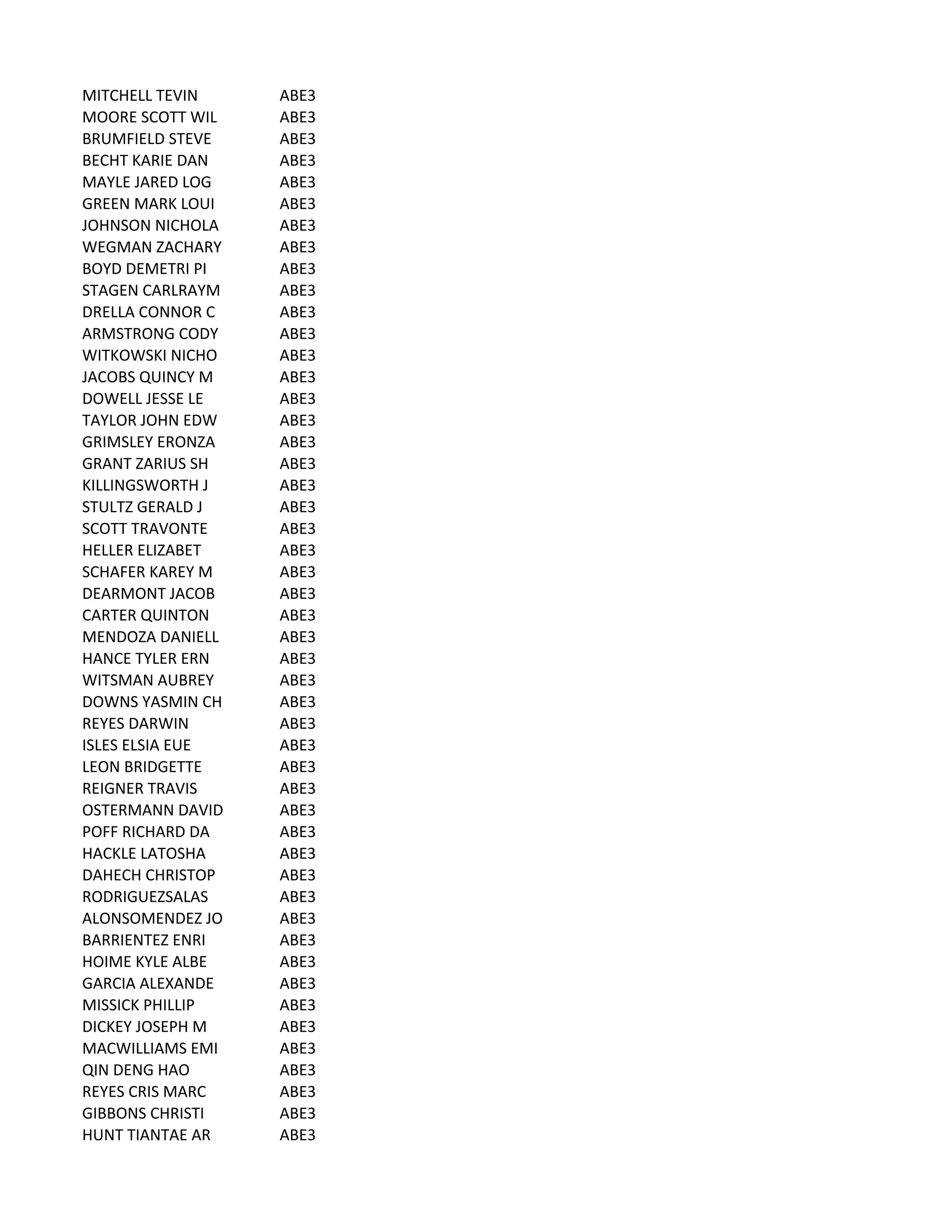 MITCHELL	
  TEVIN ABE3
MOORE	
  SCOTT	
  WIL ABE3
BRUMFIELD	
  STEVE ABE3
BECHT	
  KARIE	
  DAN ABE3
MAYLE	
  JARED	
  LOG ABE3
GREEN	
  MARK	
  LOUI ABE3
JOHNSON	
  NICHOLA ABE3
WEGMAN	
  ZACHARY ABE3
BOYD	
  DEMETRI	
  PI ABE3
STAGEN	
  CARLRAYM ABE3
DRELLA	
  CONNOR	
  C ABE3
ARMSTRONG	
  CODY ABE3
WITKOWSKI	
  NICHO ABE3
JACOBS	
  QUINCY	
  M ABE3
DOWELL	
  JESSE	
  LE ABE3
TAYLOR	
  JOHN	
  EDW ABE3
GRIMSLEY	
  ERONZA ABE3
GRANT	
  ZARIUS	
  SH ABE3
KILLINGSWORTH	
  J ABE3
STULTZ	
  GERALD	
  J ABE3
SCOTT	
  TRAVONTE ABE3
HELLER	
  ELIZABET ABE3
SCHAFER	
  KAREY	
  M ABE3
DEARMONT	
  JACOB ABE3
CARTER	
  QUINTON ABE3
MENDOZA	
  DANIELL ABE3
HANCE	
  TYLER	
  ERN ABE3
WITSMAN	
  AUBREY ABE3
DOWNS	
  YASMIN	
  CH ABE3
REYES	
  DARWIN ABE3
ISLES	
  ELSIA	
  EUE ABE3
LEON	
  BRIDGETTE ABE3
REIGNER	
  TRAVIS ABE3
OSTERMANN	
  DAVID ABE3
POFF	
  RICHARD	
  DA ABE3
HACKLE	
  LATOSHA ABE3
DAHECH	
  CHRISTOP ABE3
RODRIGUEZSALAS ABE3
ALONSOMENDEZ	
  JO ABE3
BARRIENTEZ	
  ENRI ABE3
HOIME	
  KYLE	
  ALBE ABE3
GARCIA	
  ALEXANDE ABE3
MISSICK	
  PHILLIP ABE3
DICKEY	
  JOSEPH	
  M ABE3
MACWILLIAMS	
  EMI ABE3
QIN	
  DENG	
  HAO ABE3
REYES	
  CRIS	
  MARC ABE3
GIBBONS	
  CHRISTI ABE3
HUNT	
  TIANTAE	
  AR ABE3
 