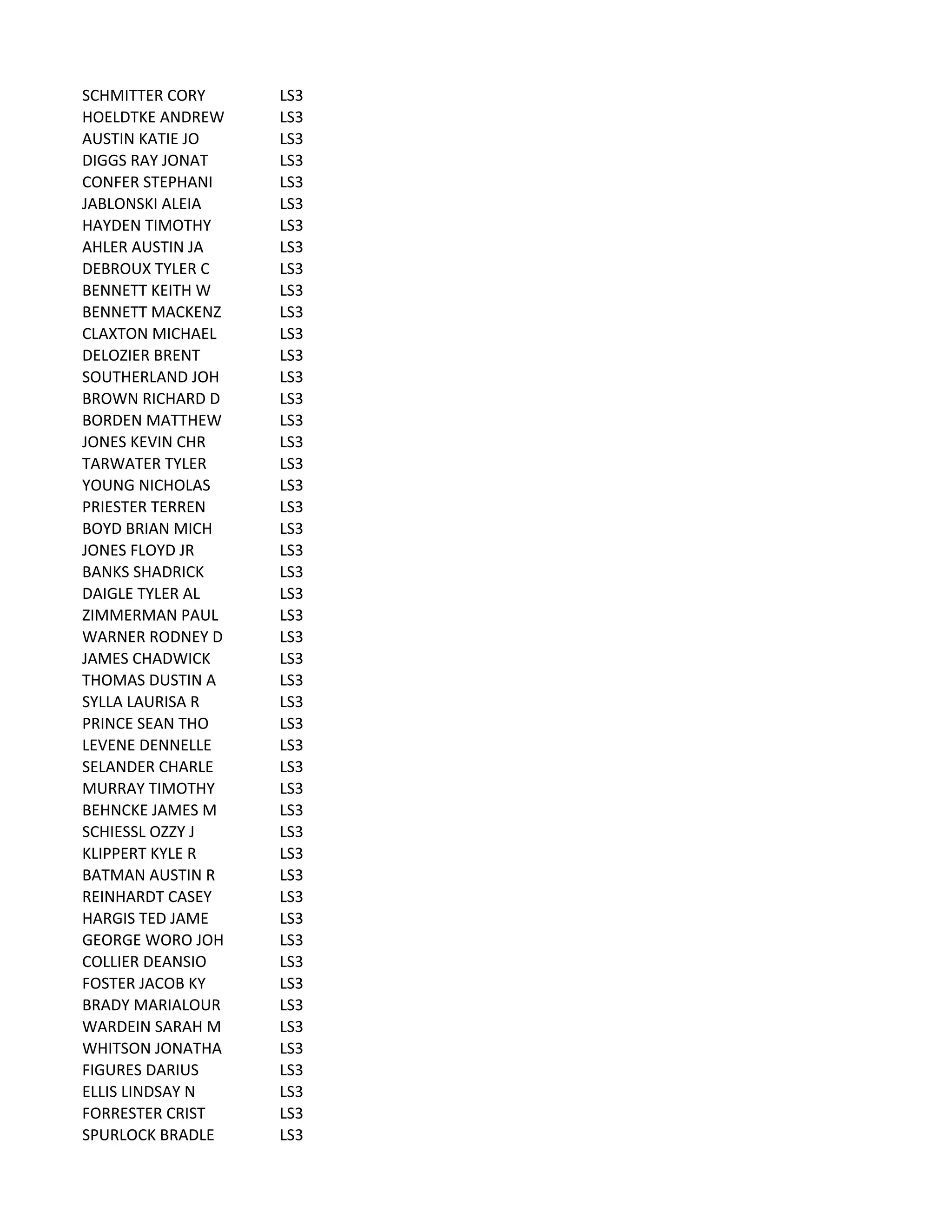 SCHMITTER	
  CORY LS3
HOELDTKE	
  ANDREW LS3
AUSTIN	
  KATIE	
  JO LS3
DIGGS	
  RAY	
  JONAT LS3
CONFER	
  STEPHANI LS3
JABLONSKI	
  ALEIA LS3
HAYDEN	
  TIMOTHY LS3
AHLER	
  AUSTIN	
  JA LS3
DEBROUX	
  TYLER	
  C LS3
BENNETT	
  KEITH	
  W LS3
BENNETT	
  MACKENZ LS3
CLAXTON	
  MICHAEL LS3
DELOZIER	
  BRENT LS3
SOUTHERLAND	
  JOH LS3
BROWN	
  RICHARD	
  D LS3
BORDEN	
  MATTHEW LS3
JONES	
  KEVIN	
  CHR LS3
TARWATER	
  TYLER LS3
YOUNG	
  NICHOLAS LS3
PRIESTER	
  TERREN LS3
BOYD	
  BRIAN	
  MICH LS3
JONES	
  FLOYD	
  JR LS3
BANKS	
  SHADRICK LS3
DAIGLE	
  TYLER	
  AL LS3
ZIMMERMAN	
  PAUL LS3
WARNER	
  RODNEY	
  D LS3
JAMES	
  CHADWICK LS3
THOMAS	
  DUSTIN	
  A LS3
SYLLA	
  LAURISA	
  R LS3
PRINCE	
  SEAN	
  THO LS3
LEVENE	
  DENNELLE LS3
SELANDER	
  CHARLE LS3
MURRAY	
  TIMOTHY LS3
BEHNCKE	
  JAMES	
  M LS3
SCHIESSL	
  OZZY	
  J LS3
KLIPPERT	
  KYLE	
  R LS3
BATMAN	
  AUSTIN	
  R LS3
REINHARDT	
  CASEY LS3
HARGIS	
  TED	
  JAME LS3
GEORGE	
  WORO	
  JOH LS3
COLLIER	
  DEANSIO LS3
FOSTER	
  JACOB	
  KY LS3
BRADY	
  MARIALOUR LS3
WARDEIN	
  SARAH	
  M LS3
WHITSON	
  JONATHA LS3
FIGURES	
  DARIUS LS3
ELLIS	
  LINDSAY	
  N LS3
FORRESTER	
  CRIST LS3
SPURLOCK	
  BRADLE LS3
 