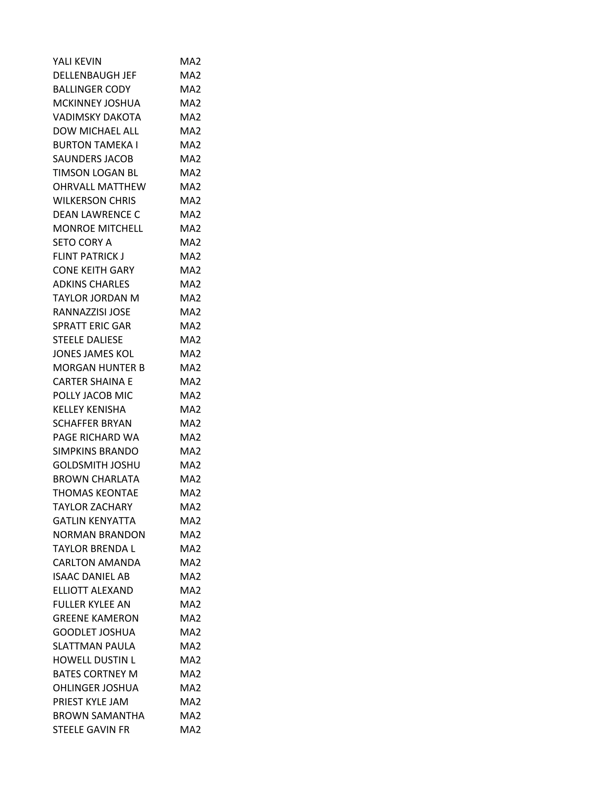 YALI	
  KEVIN MA2
DELLENBAUGH	
  JEF MA2
BALLINGER	
  CODY MA2
MCKINNEY	
  JOSHUA MA2
VADIMSKY	
  DAKOTA MA2
DOW	
  MICHAEL	
  ALL MA2
BURTON	
  TAMEKA	
  I MA2
SAUNDERS	
  JACOB MA2
TIMSON	
  LOGAN	
  BL MA2
OHRVALL	
  MATTHEW MA2
WILKERSON	
  CHRIS MA2
DEAN	
  LAWRENCE	
  C MA2
MONROE	
  MITCHELL MA2
SETO	
  CORY	
  A MA2
FLINT	
  PATRICK	
  J MA2
CONE	
  KEITH	
  GARY MA2
ADKINS	
  CHARLES MA2
TAYLOR	
  JORDAN	
  M MA2
RANNAZZISI	
  JOSE MA2
SPRATT	
  ERIC	
  GAR MA2
STEELE	
  DALIESE MA2
JONES	
  JAMES	
  KOL MA2
MORGAN	
  HUNTER	
  B MA2
CARTER	
  SHAINA	
  E MA2
POLLY	
  JACOB	
  MIC MA2
KELLEY	
  KENISHA MA2
SCHAFFER	
  BRYAN MA2
PAGE	
  RICHARD	
  WA MA2
SIMPKINS	
  BRANDO MA2
GOLDSMITH	
  JOSHU MA2
BROWN	
  CHARLATA MA2
THOMAS	
  KEONTAE MA2
TAYLOR	
  ZACHARY MA2
GATLIN	
  KENYATTA MA2
NORMAN	
  BRANDON MA2
TAYLOR	
  BRENDA	
  L MA2
CARLTON	
  AMANDA MA2
ISAAC	
  DANIEL	
  AB MA2
ELLIOTT	
  ALEXAND MA2
FULLER	
  KYLEE	
  AN MA2
GREENE	
  KAMERON MA2
GOODLET	
  JOSHUA MA2
SLATTMAN	
  PAULA MA2
HOWELL	
  DUSTIN	
  L MA2
BATES	
  CORTNEY	
  M MA2
OHLINGER	
  JOSHUA MA2
PRIEST	
  KYLE	
  JAM MA2
BROWN	
  SAMANTHA MA2
STEELE	
  GAVIN	
  FR MA2
 