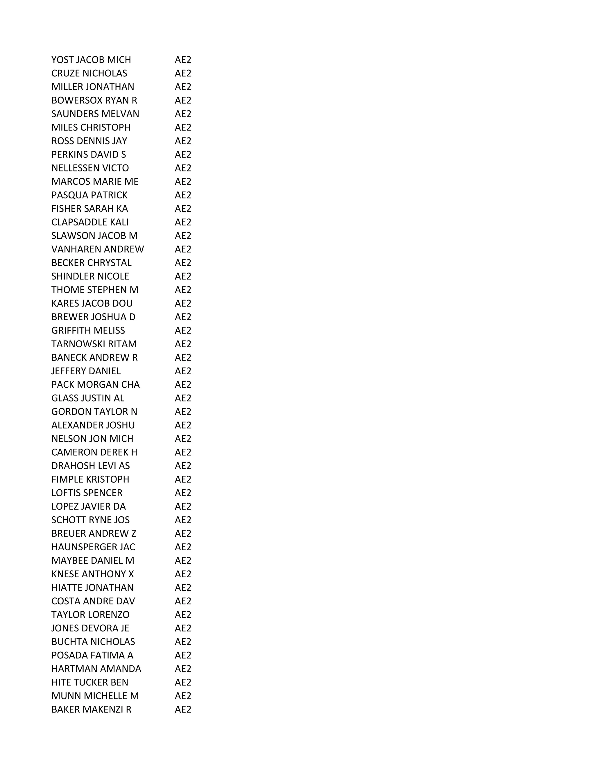 YOST	
  JACOB	
  MICH AE2
CRUZE	
  NICHOLAS AE2
MILLER	
  JONATHAN AE2
BOWERSOX	
  RYAN	
  R AE2
SAUNDERS	
  MELVAN AE2
MILES	
  CHRISTOPH AE2
ROSS	
  DENNIS	
  JAY AE2
PERKINS	
  DAVID	
  S AE2
NELLESSEN	
  VICTO AE2
MARCOS	
  MARIE	
  ME AE2
PASQUA	
  PATRICK AE2
FISHER	
  SARAH	
  KA AE2
CLAPSADDLE	
  KALI AE2
SLAWSON	
  JACOB	
  M AE2
VANHAREN	
  ANDREW AE2
BECKER	
  CHRYSTAL AE2
SHINDLER	
  NICOLE AE2
THOME	
  STEPHEN	
  M AE2
KARES	
  JACOB	
  DOU AE2
BREWER	
  JOSHUA	
  D AE2
GRIFFITH	
  MELISS AE2
TARNOWSKI	
  RITAM AE2
BANECK	
  ANDREW	
  R AE2
JEFFERY	
  DANIEL AE2
PACK	
  MORGAN	
  CHA AE2
GLASS	
  JUSTIN	
  AL AE2
GORDON	
  TAYLOR	
  N AE2
ALEXANDER	
  JOSHU AE2
NELSON	
  JON	
  MICH AE2
CAMERON	
  DEREK	
  H AE2
DRAHOSH	
  LEVI	
  AS AE2
FIMPLE	
  KRISTOPH AE2
LOFTIS	
  SPENCER AE2
LOPEZ	
  JAVIER	
  DA AE2
SCHOTT	
  RYNE	
  JOS AE2
BREUER	
  ANDREW	
  Z AE2
HAUNSPERGER	
  JAC AE2
MAYBEE	
  DANIEL	
  M AE2
KNESE	
  ANTHONY	
  X AE2
HIATTE	
  JONATHAN AE2
COSTA	
  ANDRE	
  DAV AE2
TAYLOR	
  LORENZO AE2
JONES	
  DEVORA	
  JE AE2
BUCHTA	
  NICHOLAS AE2
POSADA	
  FATIMA	
  A AE2
HARTMAN	
  AMANDA AE2
HITE	
  TUCKER	
  BEN AE2
MUNN	
  MICHELLE	
  M AE2
BAKER	
  MAKENZI	
  R AE2
 