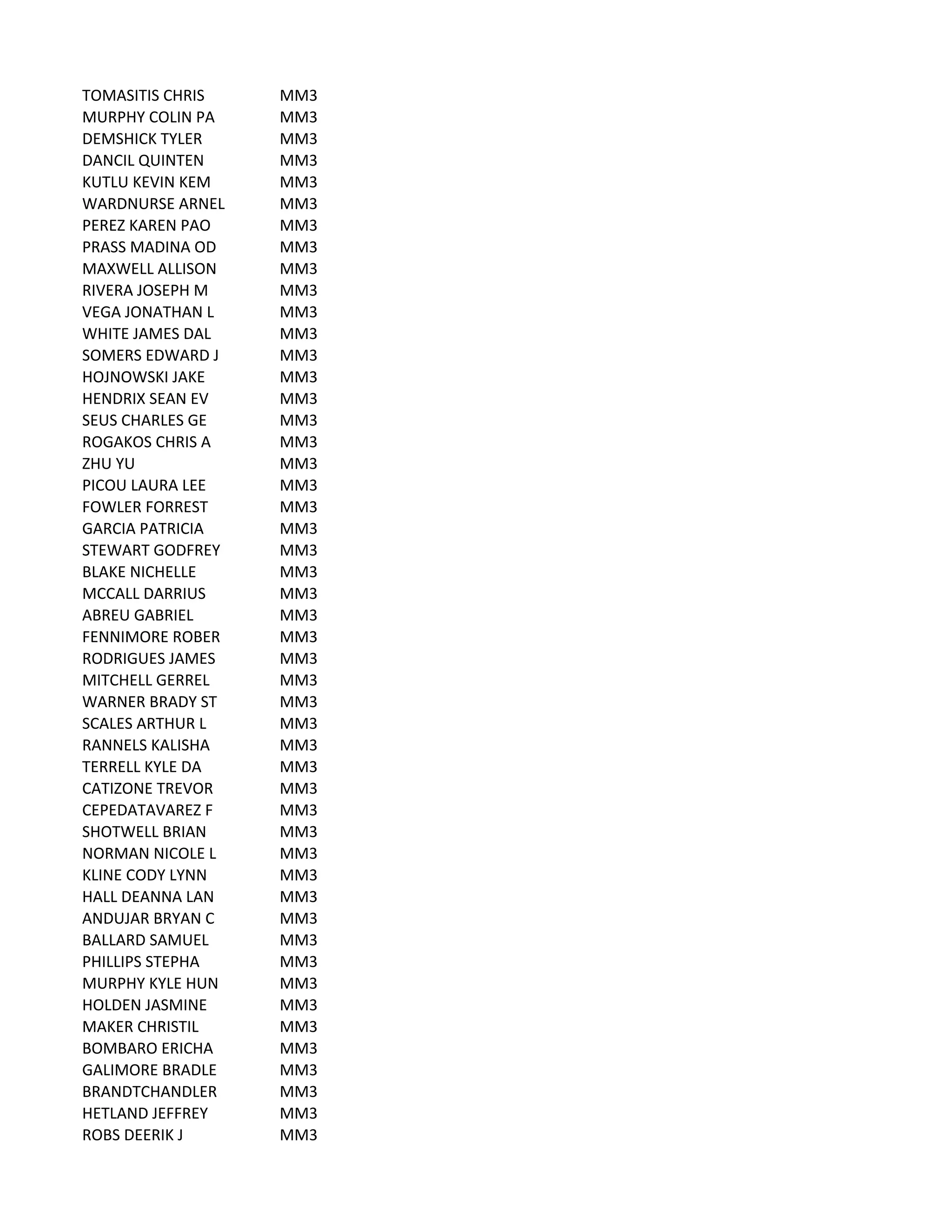 TOMASITIS	
  CHRIS MM3
MURPHY	
  COLIN	
  PA MM3
DEMSHICK	
  TYLER MM3
DANCIL	
  QUINTEN MM3
KUTLU	
  KEVIN	
  KEM MM3
WARDNURSE	
  ARNEL MM3
PEREZ	
  KAREN	
  PAO MM3
PRASS	
  MADINA	
  OD MM3
MAXWELL	
  ALLISON MM3
RIVERA	
  JOSEPH	
  M MM3
VEGA	
  JONATHAN	
  L MM3
WHITE	
  JAMES	
  DAL MM3
SOMERS	
  EDWARD	
  J MM3
HOJNOWSKI	
  JAKE MM3
HENDRIX	
  SEAN	
  EV MM3
SEUS	
  CHARLES	
  GE MM3
ROGAKOS	
  CHRIS	
  A MM3
ZHU	
  YU MM3
PICOU	
  LAURA	
  LEE MM3
FOWLER	
  FORREST MM3
GARCIA	
  PATRICIA MM3
STEWART	
  GODFREY MM3
BLAKE	
  NICHELLE MM3
MCCALL	
  DARRIUS MM3
ABREU	
  GABRIEL MM3
FENNIMORE	
  ROBER MM3
RODRIGUES	
  JAMES MM3
MITCHELL	
  GERREL MM3
WARNER	
  BRADY	
  ST MM3
SCALES	
  ARTHUR	
  L MM3
RANNELS	
  KALISHA MM3
TERRELL	
  KYLE	
  DA MM3
CATIZONE	
  TREVOR MM3
CEPEDATAVAREZ	
  F MM3
SHOTWELL	
  BRIAN MM3
NORMAN	
  NICOLE	
  L MM3
KLINE	
  CODY	
  LYNN MM3
HALL	
  DEANNA	
  LAN MM3
ANDUJAR	
  BRYAN	
  C MM3
BALLARD	
  SAMUEL MM3
PHILLIPS	
  STEPHA MM3
MURPHY	
  KYLE	
  HUN MM3
HOLDEN	
  JASMINE MM3
MAKER	
  CHRISTIL MM3
BOMBARO	
  ERICHA MM3
GALIMORE	
  BRADLE MM3
BRANDTCHANDLER MM3
HETLAND	
  JEFFREY MM3
ROBS	
  DEERIK	
  J MM3
 