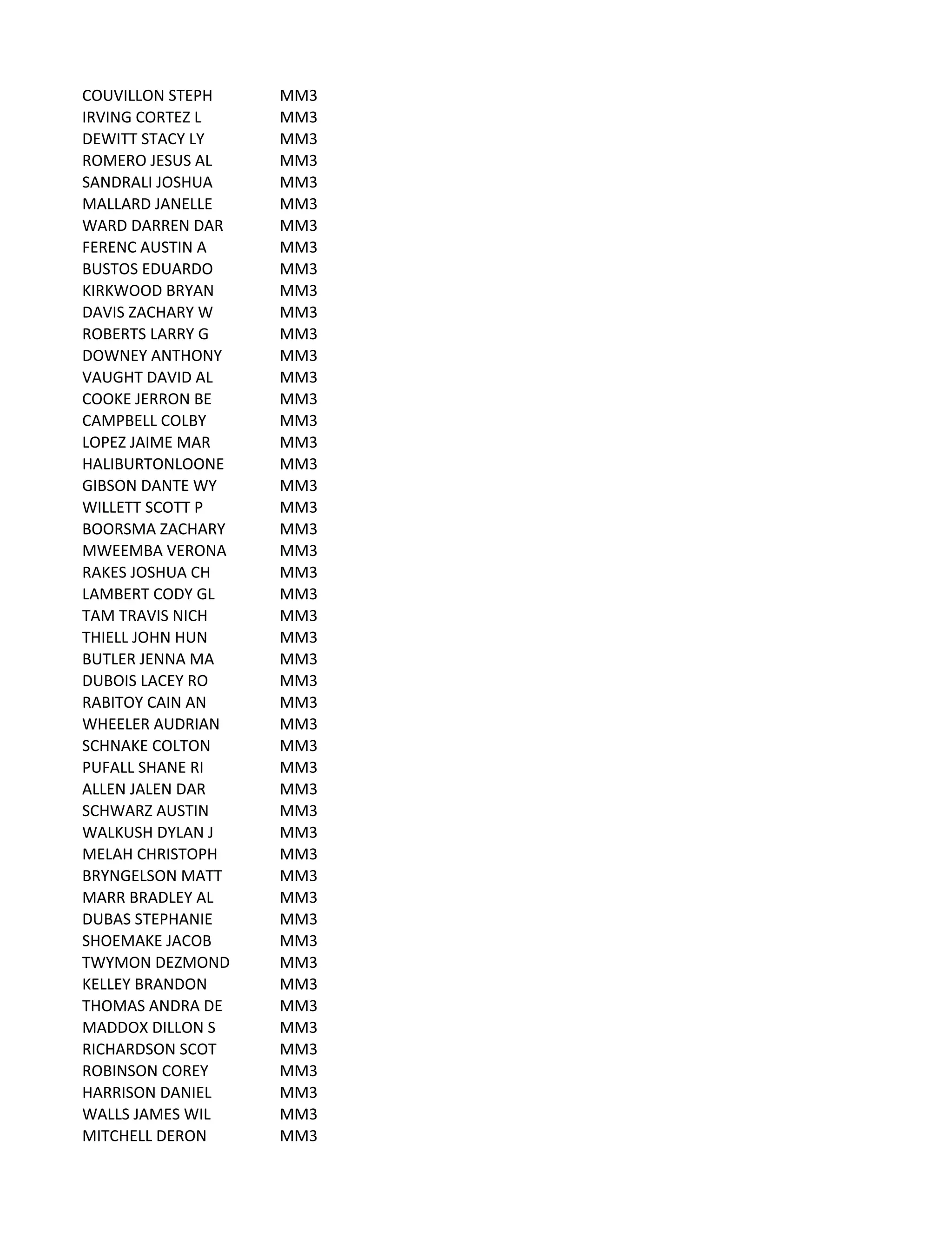 COUVILLON	
  STEPH MM3
IRVING	
  CORTEZ	
  L MM3
DEWITT	
  STACY	
  LY MM3
ROMERO	
  JESUS	
  AL MM3
SANDRALI	
  JOSHUA MM3
MALLARD	
  JANELLE MM3
WARD	
  DARREN	
  DAR MM3
FERENC	
  AUSTIN	
  A MM3
BUSTOS	
  EDUARDO MM3
KIRKWOOD	
  BRYAN MM3
DAVIS	
  ZACHARY	
  W MM3
ROBERTS	
  LARRY	
  G MM3
DOWNEY	
  ANTHONY MM3
VAUGHT	
  DAVID	
  AL MM3
COOKE	
  JERRON	
  BE MM3
CAMPBELL	
  COLBY MM3
LOPEZ	
  JAIME	
  MAR MM3
HALIBURTONLOONE MM3
GIBSON	
  DANTE	
  WY MM3
WILLETT	
  SCOTT	
  P MM3
BOORSMA	
  ZACHARY MM3
MWEEMBA	
  VERONA MM3
RAKES	
  JOSHUA	
  CH MM3
LAMBERT	
  CODY	
  GL MM3
TAM	
  TRAVIS	
  NICH MM3
THIELL	
  JOHN	
  HUN MM3
BUTLER	
  JENNA	
  MA MM3
DUBOIS	
  LACEY	
  RO MM3
RABITOY	
  CAIN	
  AN MM3
WHEELER	
  AUDRIAN MM3
SCHNAKE	
  COLTON MM3
PUFALL	
  SHANE	
  RI MM3
ALLEN	
  JALEN	
  DAR MM3
SCHWARZ	
  AUSTIN MM3
WALKUSH	
  DYLAN	
  J MM3
MELAH	
  CHRISTOPH MM3
BRYNGELSON	
  MATT MM3
MARR	
  BRADLEY	
  AL MM3
DUBAS	
  STEPHANIE MM3
SHOEMAKE	
  JACOB MM3
TWYMON	
  DEZMOND MM3
KELLEY	
  BRANDON MM3
THOMAS	
  ANDRA	
  DE MM3
MADDOX	
  DILLON	
  S MM3
RICHARDSON	
  SCOT MM3
ROBINSON	
  COREY MM3
HARRISON	
  DANIEL MM3
WALLS	
  JAMES	
  WIL MM3
MITCHELL	
  DERON MM3
 