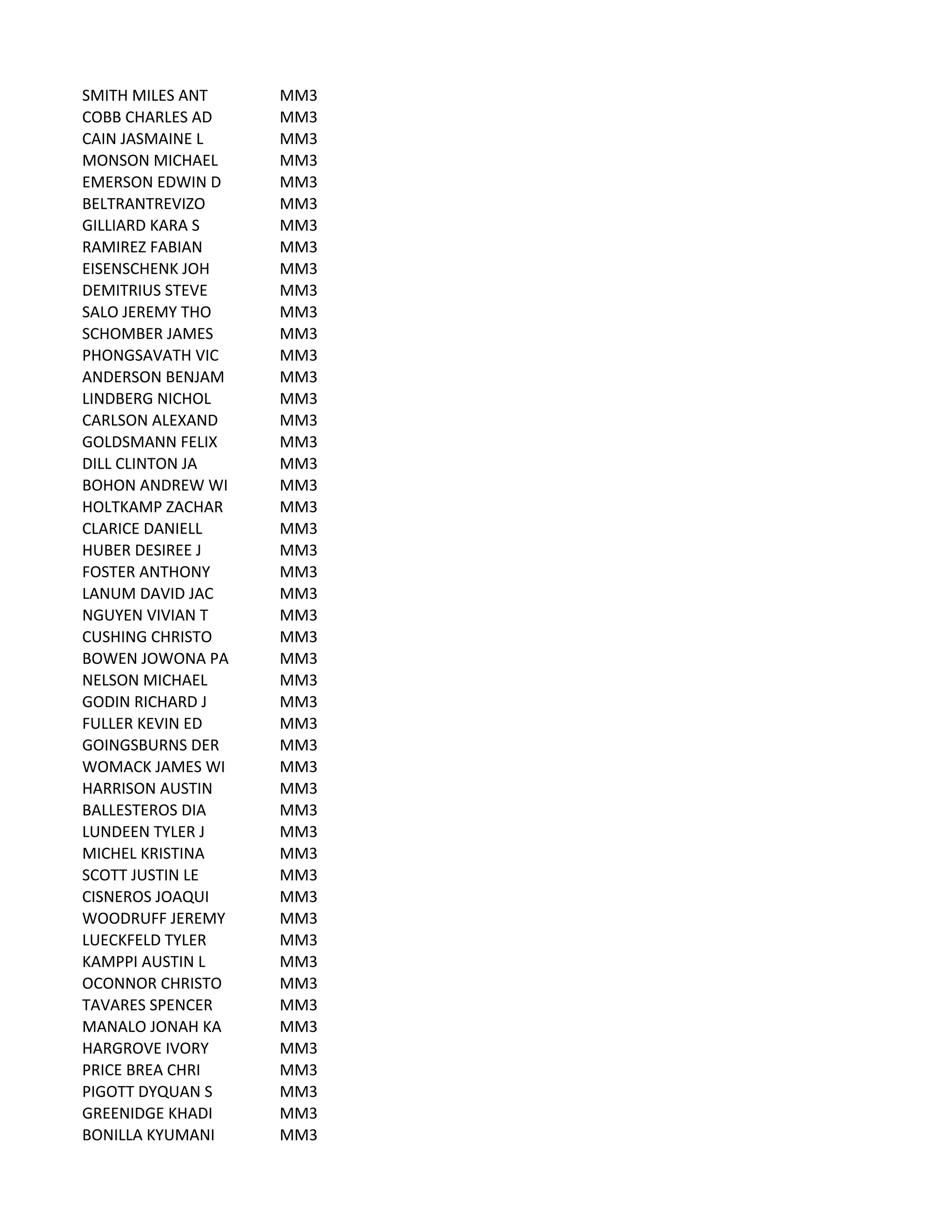 SMITH	
  MILES	
  ANT MM3
COBB	
  CHARLES	
  AD MM3
CAIN	
  JASMAINE	
  L MM3
MONSON	
  MICHAEL MM3
EMERSON	
  EDWIN	
  D MM3
BELTRANTREVIZO MM3
GILLIARD	
  KARA	
  S MM3
RAMIREZ	
  FABIAN MM3
EISENSCHENK	
  JOH MM3
DEMITRIUS	
  STEVE MM3
SALO	
  JEREMY	
  THO MM3
SCHOMBER	
  JAMES MM3
PHONGSAVATH	
  VIC MM3
ANDERSON	
  BENJAM MM3
LINDBERG	
  NICHOL MM3
CARLSON	
  ALEXAND MM3
GOLDSMANN	
  FELIX MM3
DILL	
  CLINTON	
  JA MM3
BOHON	
  ANDREW	
  WI MM3
HOLTKAMP	
  ZACHAR MM3
CLARICE	
  DANIELL MM3
HUBER	
  DESIREE	
  J MM3
FOSTER	
  ANTHONY MM3
LANUM	
  DAVID	
  JAC MM3
NGUYEN	
  VIVIAN	
  T MM3
CUSHING	
  CHRISTO MM3
BOWEN	
  JOWONA	
  PA MM3
NELSON	
  MICHAEL MM3
GODIN	
  RICHARD	
  J MM3
FULLER	
  KEVIN	
  ED MM3
GOINGSBURNS	
  DER MM3
WOMACK	
  JAMES	
  WI MM3
HARRISON	
  AUSTIN MM3
BALLESTEROS	
  DIA MM3
LUNDEEN	
  TYLER	
  J MM3
MICHEL	
  KRISTINA MM3
SCOTT	
  JUSTIN	
  LE MM3
CISNEROS	
  JOAQUI MM3
WOODRUFF	
  JEREMY MM3
LUECKFELD	
  TYLER MM3
KAMPPI	
  AUSTIN	
  L MM3
OCONNOR	
  CHRISTO MM3
TAVARES	
  SPENCER MM3
MANALO	
  JONAH	
  KA MM3
HARGROVE	
  IVORY MM3
PRICE	
  BREA	
  CHRI MM3
PIGOTT	
  DYQUAN	
  S MM3
GREENIDGE	
  KHADI MM3
BONILLA	
  KYUMANI MM3
 