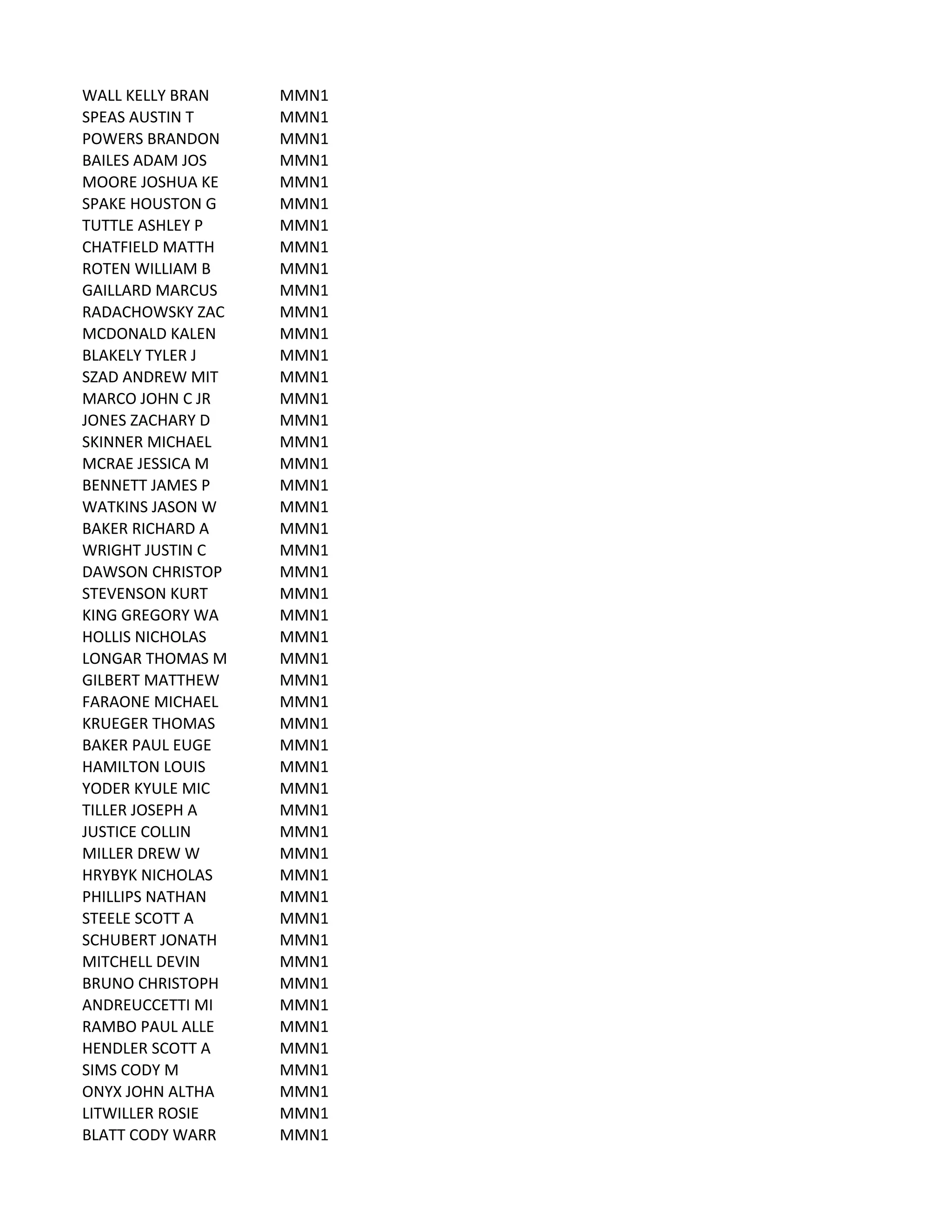 WALL	
  KELLY	
  BRAN MMN1
SPEAS	
  AUSTIN	
  T MMN1
POWERS	
  BRANDON MMN1
BAILES	
  ADAM	
  JOS MMN1
MOORE	
  JOSHUA	
  KE MMN1
SPAKE	
  HOUSTON	
  G MMN1
TUTTLE	
  ASHLEY	
  P MMN1
CHATFIELD	
  MATTH MMN1
ROTEN	
  WILLIAM	
  B MMN1
GAILLARD	
  MARCUS MMN1
RADACHOWSKY	
  ZAC MMN1
MCDONALD	
  KALEN MMN1
BLAKELY	
  TYLER	
  J MMN1
SZAD	
  ANDREW	
  MIT MMN1
MARCO	
  JOHN	
  C	
  JR MMN1
JONES	
  ZACHARY	
  D MMN1
SKINNER	
  MICHAEL MMN1
MCRAE	
  JESSICA	
  M MMN1
BENNETT	
  JAMES	
  P MMN1
WATKINS	
  JASON	
  W MMN1
BAKER	
  RICHARD	
  A MMN1
WRIGHT	
  JUSTIN	
  C MMN1
DAWSON	
  CHRISTOP MMN1
STEVENSON	
  KURT MMN1
KING	
  GREGORY	
  WA MMN1
HOLLIS	
  NICHOLAS MMN1
LONGAR	
  THOMAS	
  M MMN1
GILBERT	
  MATTHEW MMN1
FARAONE	
  MICHAEL MMN1
KRUEGER	
  THOMAS MMN1
BAKER	
  PAUL	
  EUGE MMN1
HAMILTON	
  LOUIS MMN1
YODER	
  KYULE	
  MIC MMN1
TILLER	
  JOSEPH	
  A MMN1
JUSTICE	
  COLLIN MMN1
MILLER	
  DREW	
  W MMN1
HRYBYK	
  NICHOLAS MMN1
PHILLIPS	
  NATHAN MMN1
STEELE	
  SCOTT	
  A MMN1
SCHUBERT	
  JONATH MMN1
MITCHELL	
  DEVIN MMN1
BRUNO	
  CHRISTOPH MMN1
ANDREUCCETTI	
  MI MMN1
RAMBO	
  PAUL	
  ALLE MMN1
HENDLER	
  SCOTT	
  A MMN1
SIMS	
  CODY	
  M MMN1
ONYX	
  JOHN	
  ALTHA MMN1
LITWILLER	
  ROSIE MMN1
BLATT	
  CODY	
  WARR MMN1
 
