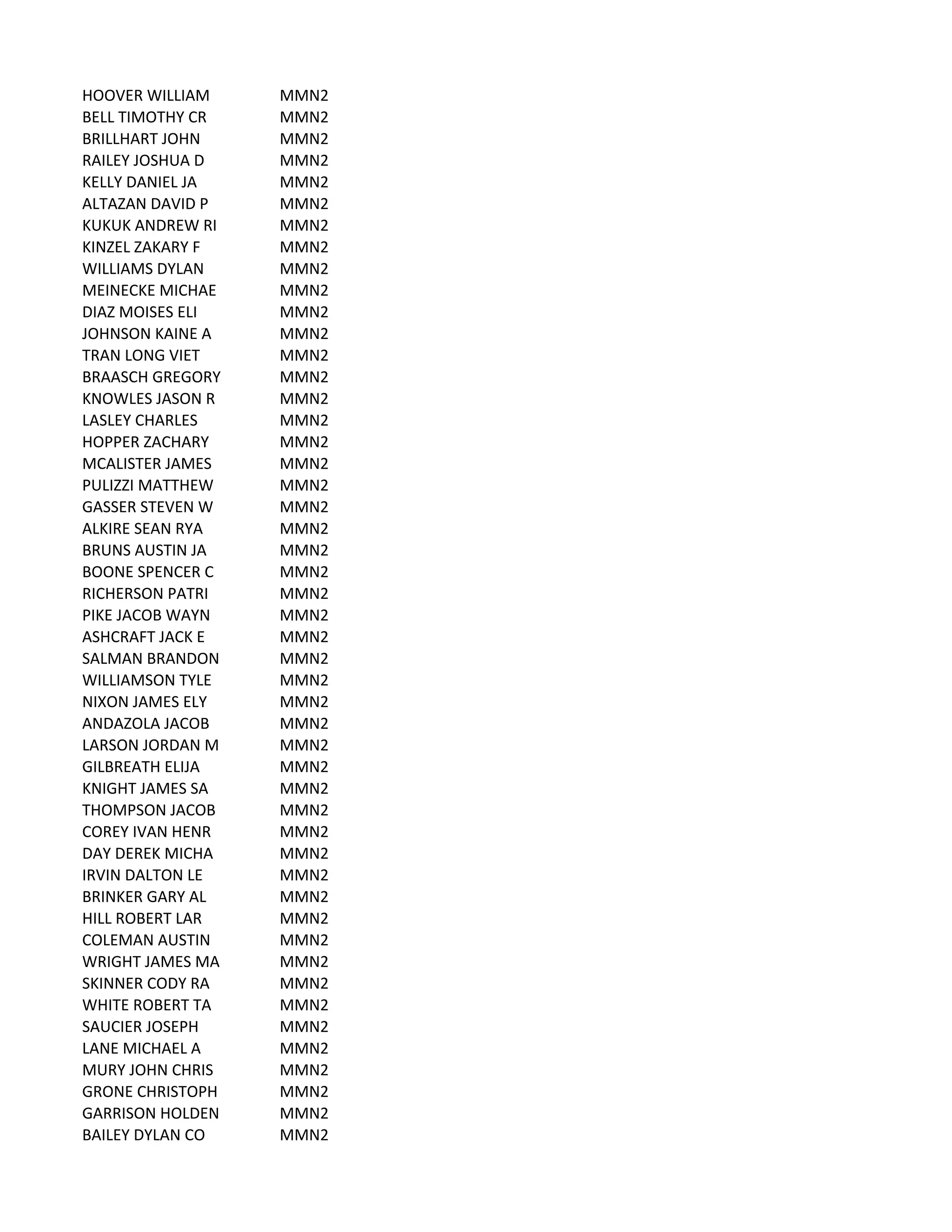 HOOVER	
  WILLIAM MMN2
BELL	
  TIMOTHY	
  CR MMN2
BRILLHART	
  JOHN MMN2
RAILEY	
  JOSHUA	
  D MMN2
KELLY	
  DANIEL	
  JA MMN2
ALTAZAN	
  DAVID	
  P MMN2
KUKUK	
  ANDREW	
  RI MMN2
KINZEL	
  ZAKARY	
  F MMN2
WILLIAMS	
  DYLAN MMN2
MEINECKE	
  MICHAE MMN2
DIAZ	
  MOISES	
  ELI MMN2
JOHNSON	
  KAINE	
  A MMN2
TRAN	
  LONG	
  VIET MMN2
BRAASCH	
  GREGORY MMN2
KNOWLES	
  JASON	
  R MMN2
LASLEY	
  CHARLES MMN2
HOPPER	
  ZACHARY MMN2
MCALISTER	
  JAMES MMN2
PULIZZI	
  MATTHEW MMN2
GASSER	
  STEVEN	
  W MMN2
ALKIRE	
  SEAN	
  RYA MMN2
BRUNS	
  AUSTIN	
  JA MMN2
BOONE	
  SPENCER	
  C MMN2
RICHERSON	
  PATRI MMN2
PIKE	
  JACOB	
  WAYN MMN2
ASHCRAFT	
  JACK	
  E MMN2
SALMAN	
  BRANDON MMN2
WILLIAMSON	
  TYLE MMN2
NIXON	
  JAMES	
  ELY MMN2
ANDAZOLA	
  JACOB MMN2
LARSON	
  JORDAN	
  M MMN2
GILBREATH	
  ELIJA MMN2
KNIGHT	
  JAMES	
  SA MMN2
THOMPSON	
  JACOB MMN2
COREY	
  IVAN	
  HENR MMN2
DAY	
  DEREK	
  MICHA MMN2
IRVIN	
  DALTON	
  LE MMN2
BRINKER	
  GARY	
  AL MMN2
HILL	
  ROBERT	
  LAR MMN2
COLEMAN	
  AUSTIN MMN2
WRIGHT	
  JAMES	
  MA MMN2
SKINNER	
  CODY	
  RA MMN2
WHITE	
  ROBERT	
  TA MMN2
SAUCIER	
  JOSEPH MMN2
LANE	
  MICHAEL	
  A MMN2
MURY	
  JOHN	
  CHRIS MMN2
GRONE	
  CHRISTOPH MMN2
GARRISON	
  HOLDEN MMN2
BAILEY	
  DYLAN	
  CO MMN2
 