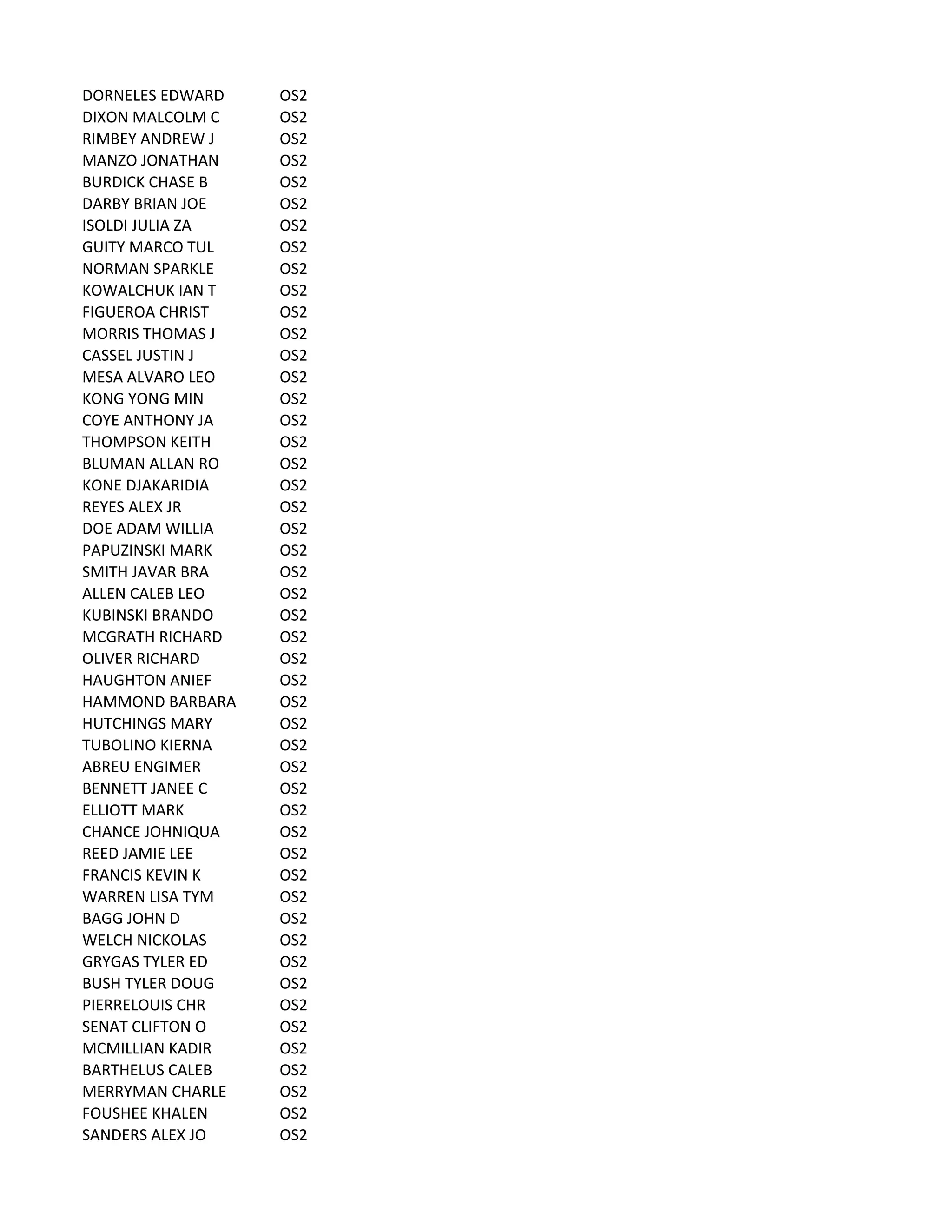 DORNELES	
  EDWARD OS2
DIXON	
  MALCOLM	
  C OS2
RIMBEY	
  ANDREW	
  J OS2
MANZO	
  JONATHAN OS2
BURDICK	
  CHASE	
  B OS2
DARBY	
  BRIAN	
  JOE OS2
ISOLDI	
  JULIA	
  ZA OS2
GUITY	
  MARCO	
  TUL OS2
NORMAN	
  SPARKLE OS2
KOWALCHUK	
  IAN	
  T OS2
FIGUEROA	
  CHRIST OS2
MORRIS	
  THOMAS	
  J OS2
CASSEL	
  JUSTIN	
  J OS2
MESA	
  ALVARO	
  LEO OS2
KONG	
  YONG	
  MIN OS2
COYE	
  ANTHONY	
  JA OS2
THOMPSON	
  KEITH OS2
BLUMAN	
  ALLAN	
  RO OS2
KONE	
  DJAKARIDIA OS2
REYES	
  ALEX	
  JR OS2
DOE	
  ADAM	
  WILLIA OS2
PAPUZINSKI	
  MARK OS2
SMITH	
  JAVAR	
  BRA OS2
ALLEN	
  CALEB	
  LEO OS2
KUBINSKI	
  BRANDO OS2
MCGRATH	
  RICHARD OS2
OLIVER	
  RICHARD OS2
HAUGHTON	
  ANIEF OS2
HAMMOND	
  BARBARA OS2
HUTCHINGS	
  MARY OS2
TUBOLINO	
  KIERNA OS2
ABREU	
  ENGIMER OS2
BENNETT	
  JANEE	
  C OS2
ELLIOTT	
  MARK OS2
CHANCE	
  JOHNIQUA OS2
REED	
  JAMIE	
  LEE OS2
FRANCIS	
  KEVIN	
  K OS2
WARREN	
  LISA	
  TYM OS2
BAGG	
  JOHN	
  D OS2
WELCH	
  NICKOLAS OS2
GRYGAS	
  TYLER	
  ED OS2
BUSH	
  TYLER	
  DOUG OS2
PIERRELOUIS	
  CHR OS2
SENAT	
  CLIFTON	
  O OS2
MCMILLIAN	
  KADIR OS2
BARTHELUS	
  CALEB OS2
MERRYMAN	
  CHARLE OS2
FOUSHEE	
  KHALEN OS2
SANDERS	
  ALEX	
  JO OS2
 