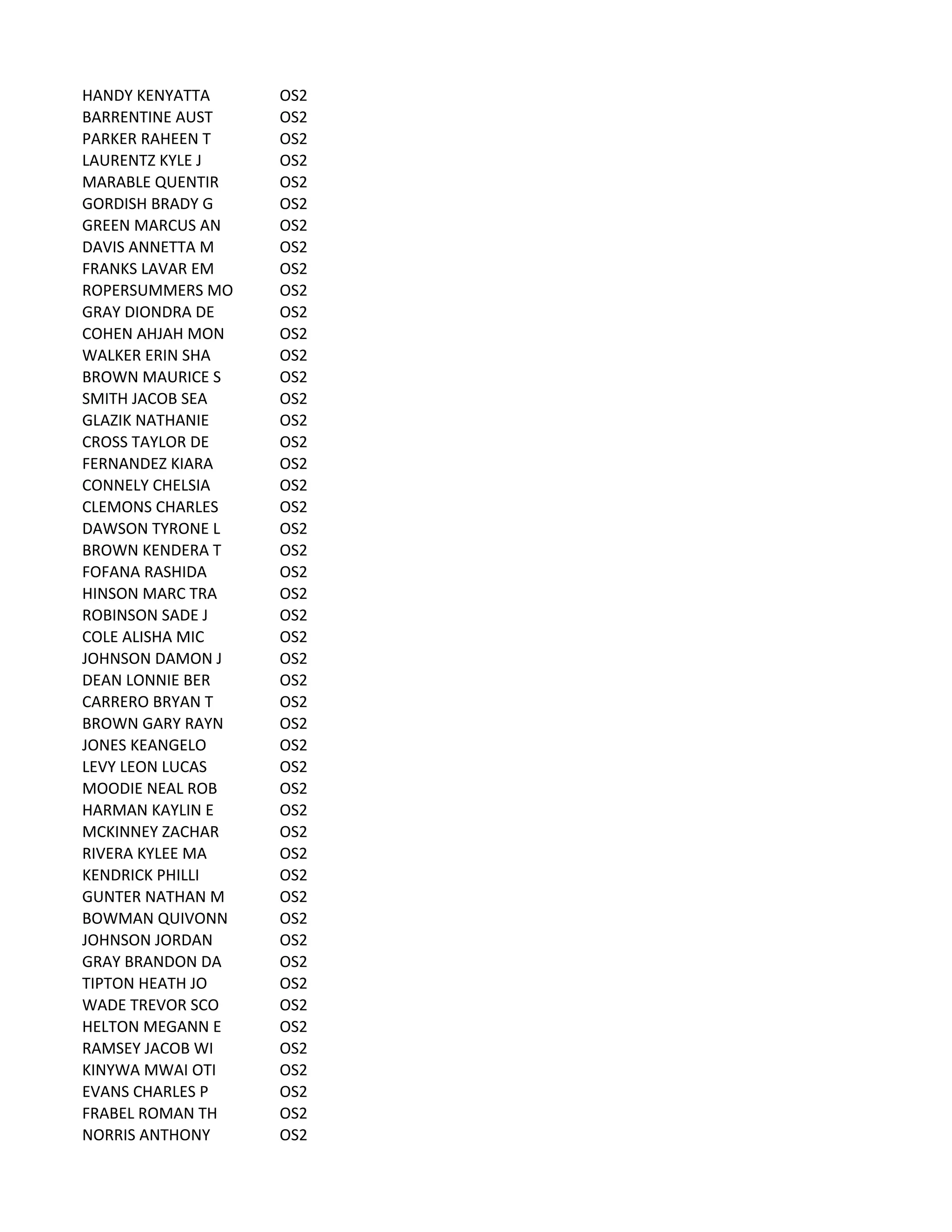 HANDY	
  KENYATTA OS2
BARRENTINE	
  AUST OS2
PARKER	
  RAHEEN	
  T OS2
LAURENTZ	
  KYLE	
  J OS2
MARABLE	
  QUENTIR OS2
GORDISH	
  BRADY	
  G OS2
GREEN	
  MARCUS	
  AN OS2
DAVIS	
  ANNETTA	
  M OS2
FRANKS	
  LAVAR	
  EM OS2
ROPERSUMMERS	
  MO OS2
GRAY	
  DIONDRA	
  DE OS2
COHEN	
  AHJAH	
  MON OS2
WALKER	
  ERIN	
  SHA OS2
BROWN	
  MAURICE	
  S OS2
SMITH	
  JACOB	
  SEA OS2
GLAZIK	
  NATHANIE OS2
CROSS	
  TAYLOR	
  DE OS2
FERNANDEZ	
  KIARA OS2
CONNELY	
  CHELSIA OS2
CLEMONS	
  CHARLES OS2
DAWSON	
  TYRONE	
  L OS2
BROWN	
  KENDERA	
  T OS2
FOFANA	
  RASHIDA OS2
HINSON	
  MARC	
  TRA OS2
ROBINSON	
  SADE	
  J OS2
COLE	
  ALISHA	
  MIC OS2
JOHNSON	
  DAMON	
  J OS2
DEAN	
  LONNIE	
  BER OS2
CARRERO	
  BRYAN	
  T OS2
BROWN	
  GARY	
  RAYN OS2
JONES	
  KEANGELO OS2
LEVY	
  LEON	
  LUCAS OS2
MOODIE	
  NEAL	
  ROB OS2
HARMAN	
  KAYLIN	
  E OS2
MCKINNEY	
  ZACHAR OS2
RIVERA	
  KYLEE	
  MA OS2
KENDRICK	
  PHILLI OS2
GUNTER	
  NATHAN	
  M OS2
BOWMAN	
  QUIVONN OS2
JOHNSON	
  JORDAN OS2
GRAY	
  BRANDON	
  DA OS2
TIPTON	
  HEATH	
  JO OS2
WADE	
  TREVOR	
  SCO OS2
HELTON	
  MEGANN	
  E OS2
RAMSEY	
  JACOB	
  WI OS2
KINYWA	
  MWAI	
  OTI OS2
EVANS	
  CHARLES	
  P OS2
FRABEL	
  ROMAN	
  TH OS2
NORRIS	
  ANTHONY OS2
 