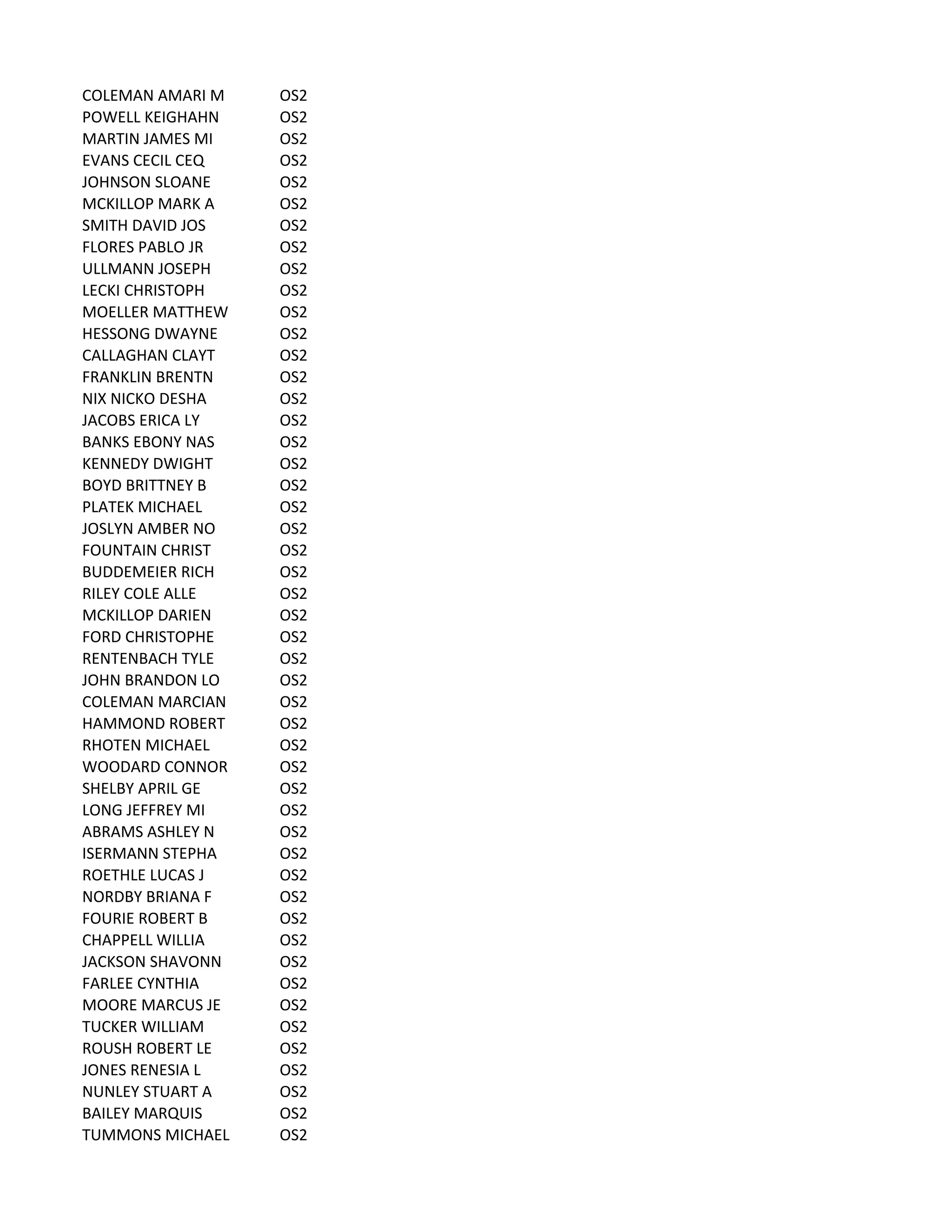 COLEMAN	
  AMARI	
  M OS2
POWELL	
  KEIGHAHN OS2
MARTIN	
  JAMES	
  MI OS2
EVANS	
  CECIL	
  CEQ OS2
JOHNSON	
  SLOANE OS2
MCKILLOP	
  MARK	
  A OS2
SMITH	
  DAVID	
  JOS OS2
FLORES	
  PABLO	
  JR OS2
ULLMANN	
  JOSEPH OS2
LECKI	
  CHRISTOPH OS2
MOELLER	
  MATTHEW OS2
HESSONG	
  DWAYNE OS2
CALLAGHAN	
  CLAYT OS2
FRANKLIN	
  BRENTN OS2
NIX	
  NICKO	
  DESHA OS2
JACOBS	
  ERICA	
  LY OS2
BANKS	
  EBONY	
  NAS OS2
KENNEDY	
  DWIGHT OS2
BOYD	
  BRITTNEY	
  B OS2
PLATEK	
  MICHAEL OS2
JOSLYN	
  AMBER	
  NO OS2
FOUNTAIN	
  CHRIST OS2
BUDDEMEIER	
  RICH OS2
RILEY	
  COLE	
  ALLE OS2
MCKILLOP	
  DARIEN OS2
FORD	
  CHRISTOPHE OS2
RENTENBACH	
  TYLE OS2
JOHN	
  BRANDON	
  LO OS2
COLEMAN	
  MARCIAN OS2
HAMMOND	
  ROBERT OS2
RHOTEN	
  MICHAEL OS2
WOODARD	
  CONNOR OS2
SHELBY	
  APRIL	
  GE OS2
LONG	
  JEFFREY	
  MI OS2
ABRAMS	
  ASHLEY	
  N OS2
ISERMANN	
  STEPHA OS2
ROETHLE	
  LUCAS	
  J OS2
NORDBY	
  BRIANA	
  F OS2
FOURIE	
  ROBERT	
  B OS2
CHAPPELL	
  WILLIA OS2
JACKSON	
  SHAVONN OS2
FARLEE	
  CYNTHIA OS2
MOORE	
  MARCUS	
  JE OS2
TUCKER	
  WILLIAM OS2
ROUSH	
  ROBERT	
  LE OS2
JONES	
  RENESIA	
  L OS2
NUNLEY	
  STUART	
  A OS2
BAILEY	
  MARQUIS OS2
TUMMONS	
  MICHAEL OS2
 