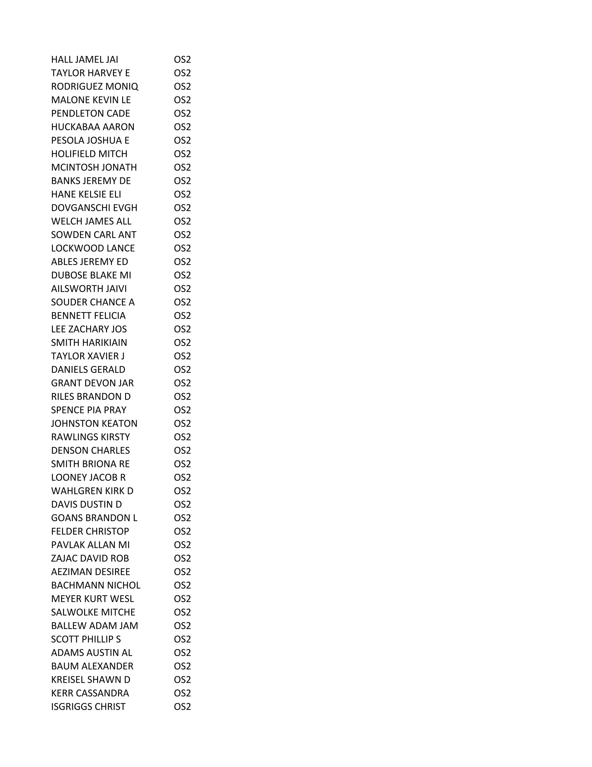 HALL	
  JAMEL	
  JAI OS2
TAYLOR	
  HARVEY	
  E OS2
RODRIGUEZ	
  MONIQ OS2
MALONE	
  KEVIN	
  LE OS2
PENDLETON	
  CADE OS2
HUCKABAA	
  AARON OS2
PESOLA	
  JOSHUA	
  E OS2
HOLIFIELD	
  MITCH OS2
MCINTOSH	
  JONATH OS2
BANKS	
  JEREMY	
  DE OS2
HANE	
  KELSIE	
  ELI OS2
DOVGANSCHI	
  EVGH OS2
WELCH	
  JAMES	
  ALL OS2
SOWDEN	
  CARL	
  ANT OS2
LOCKWOOD	
  LANCE OS2
ABLES	
  JEREMY	
  ED OS2
DUBOSE	
  BLAKE	
  MI OS2
AILSWORTH	
  JAIVI OS2
SOUDER	
  CHANCE	
  A OS2
BENNETT	
  FELICIA OS2
LEE	
  ZACHARY	
  JOS OS2
SMITH	
  HARIKIAIN OS2
TAYLOR	
  XAVIER	
  J OS2
DANIELS	
  GERALD OS2
GRANT	
  DEVON	
  JAR OS2
RILES	
  BRANDON	
  D OS2
SPENCE	
  PIA	
  PRAY OS2
JOHNSTON	
  KEATON OS2
RAWLINGS	
  KIRSTY OS2
DENSON	
  CHARLES OS2
SMITH	
  BRIONA	
  RE OS2
LOONEY	
  JACOB	
  R OS2
WAHLGREN	
  KIRK	
  D OS2
DAVIS	
  DUSTIN	
  D OS2
GOANS	
  BRANDON	
  L OS2
FELDER	
  CHRISTOP OS2
PAVLAK	
  ALLAN	
  MI OS2
ZAJAC	
  DAVID	
  ROB OS2
AEZIMAN	
  DESIREE OS2
BACHMANN	
  NICHOL OS2
MEYER	
  KURT	
  WESL OS2
SALWOLKE	
  MITCHE OS2
BALLEW	
  ADAM	
  JAM OS2
SCOTT	
  PHILLIP	
  S OS2
ADAMS	
  AUSTIN	
  AL OS2
BAUM	
  ALEXANDER OS2
KREISEL	
  SHAWN	
  D OS2
KERR	
  CASSANDRA OS2
ISGRIGGS	
  CHRIST OS2
 