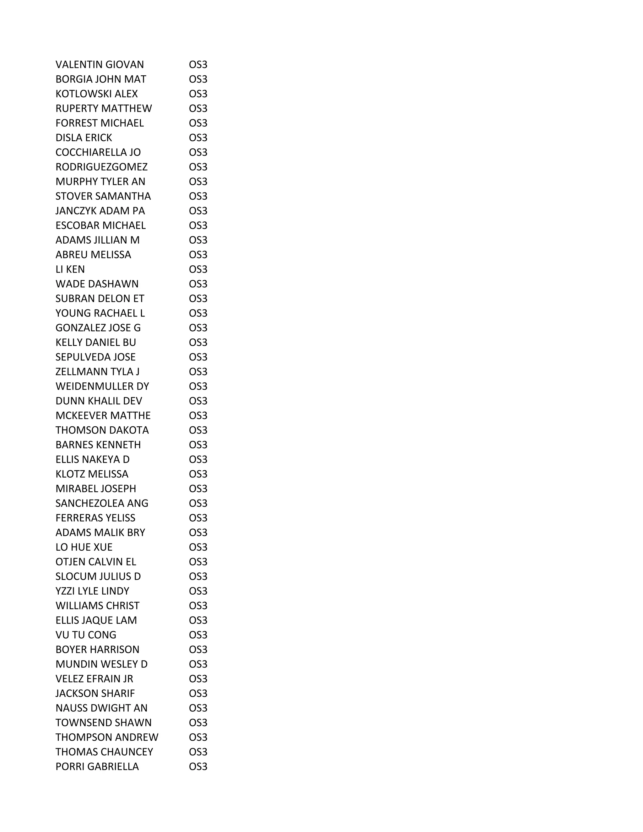 VALENTIN	
  GIOVAN OS3
BORGIA	
  JOHN	
  MAT OS3
KOTLOWSKI	
  ALEX OS3
RUPERTY	
  MATTHEW OS3
FORREST	
  MICHAEL OS3
DISLA	
  ERICK OS3
COCCHIARELLA	
  JO OS3
RODRIGUEZGOMEZ OS3
MURPHY	
  TYLER	
  AN OS3
STOVER	
  SAMANTHA OS3
JANCZYK	
  ADAM	
  PA OS3
ESCOBAR	
  MICHAEL OS3
ADAMS	
  JILLIAN	
  M OS3
ABREU	
  MELISSA OS3
LI	
  KEN OS3
WADE	
  DASHAWN OS3
SUBRAN	
  DELON	
  ET OS3
YOUNG	
  RACHAEL	
  L OS3
GONZALEZ	
  JOSE	
  G OS3
KELLY	
  DANIEL	
  BU OS3
SEPULVEDA	
  JOSE OS3
ZELLMANN	
  TYLA	
  J OS3
WEIDENMULLER	
  DY OS3
DUNN	
  KHALIL	
  DEV OS3
MCKEEVER	
  MATTHE OS3
THOMSON	
  DAKOTA OS3
BARNES	
  KENNETH OS3
ELLIS	
  NAKEYA	
  D OS3
KLOTZ	
  MELISSA OS3
MIRABEL	
  JOSEPH OS3
SANCHEZOLEA	
  ANG OS3
FERRERAS	
  YELISS OS3
ADAMS	
  MALIK	
  BRY OS3
LO	
  HUE	
  XUE OS3
OTJEN	
  CALVIN	
  EL OS3
SLOCUM	
  JULIUS	
  D OS3
YZZI	
  LYLE	
  LINDY OS3
WILLIAMS	
  CHRIST OS3
ELLIS	
  JAQUE	
  LAM OS3
VU	
  TU	
  CONG OS3
BOYER	
  HARRISON OS3
MUNDIN	
  WESLEY	
  D OS3
VELEZ	
  EFRAIN	
  JR OS3
JACKSON	
  SHARIF OS3
NAUSS	
  DWIGHT	
  AN OS3
TOWNSEND	
  SHAWN OS3
THOMPSON	
  ANDREW OS3
THOMAS	
  CHAUNCEY OS3
PORRI	
  GABRIELLA OS3
 
