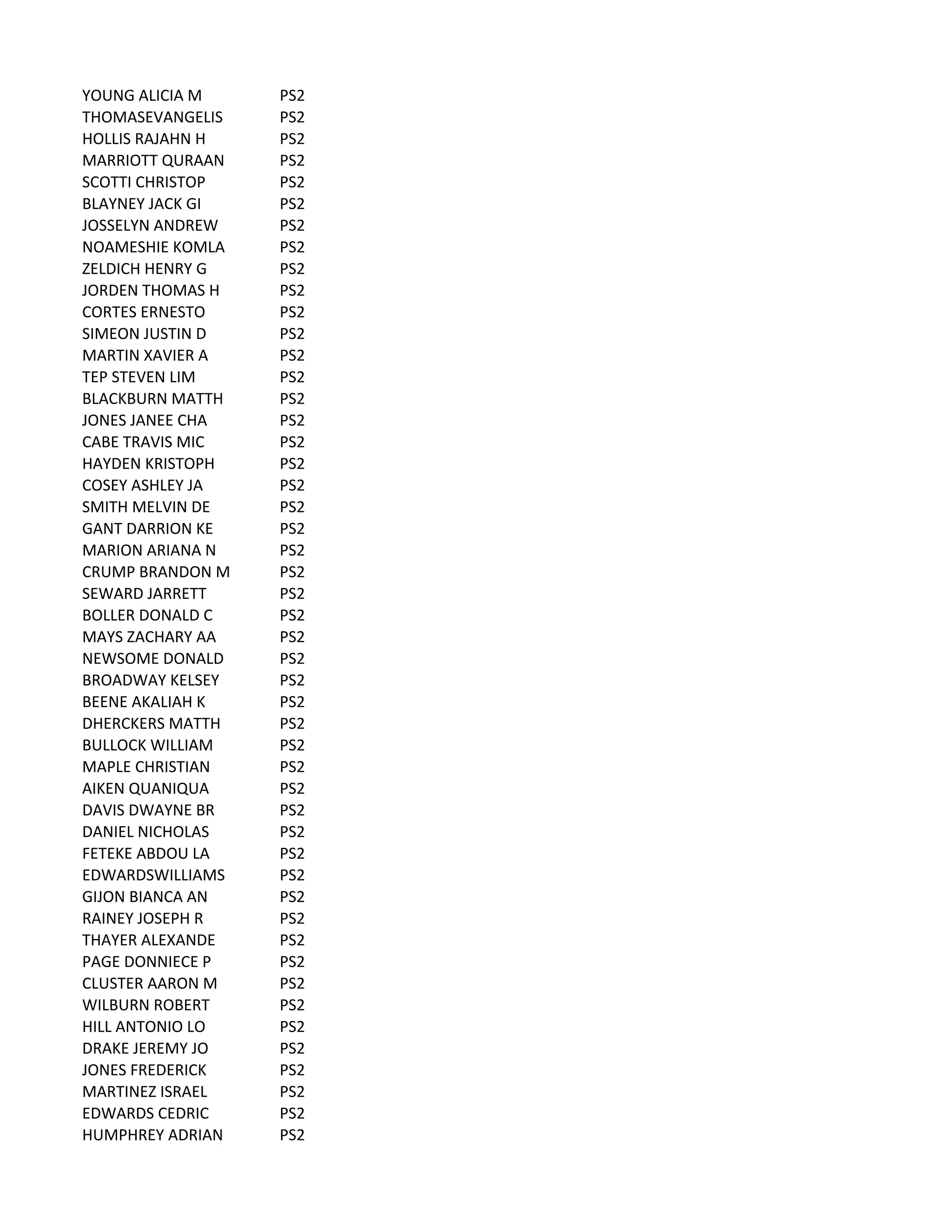 YOUNG	
  ALICIA	
  M PS2
THOMASEVANGELIS PS2
HOLLIS	
  RAJAHN	
  H PS2
MARRIOTT	
  QURAAN PS2
SCOTTI	
  CHRISTOP PS2
BLAYNEY	
  JACK	
  GI PS2
JOSSELYN	
  ANDREW PS2
NOAMESHIE	
  KOMLA PS2
ZELDICH	
  HENRY	
  G PS2
JORDEN	
  THOMAS	
  H PS2
CORTES	
  ERNESTO PS2
SIMEON	
  JUSTIN	
  D PS2
MARTIN	
  XAVIER	
  A PS2
TEP	
  STEVEN	
  LIM PS2
BLACKBURN	
  MATTH PS2
JONES	
  JANEE	
  CHA PS2
CABE	
  TRAVIS	
  MIC PS2
HAYDEN	
  KRISTOPH PS2
COSEY	
  ASHLEY	
  JA PS2
SMITH	
  MELVIN	
  DE PS2
GANT	
  DARRION	
  KE PS2
MARION	
  ARIANA	
  N PS2
CRUMP	
  BRANDON	
  M PS2
SEWARD	
  JARRETT PS2
BOLLER	
  DONALD	
  C PS2
MAYS	
  ZACHARY	
  AA PS2
NEWSOME	
  DONALD PS2
BROADWAY	
  KELSEY PS2
BEENE	
  AKALIAH	
  K PS2
DHERCKERS	
  MATTH PS2
BULLOCK	
  WILLIAM PS2
MAPLE	
  CHRISTIAN PS2
AIKEN	
  QUANIQUA PS2
DAVIS	
  DWAYNE	
  BR PS2
DANIEL	
  NICHOLAS PS2
FETEKE	
  ABDOU	
  LA PS2
EDWARDSWILLIAMS PS2
GIJON	
  BIANCA	
  AN PS2
RAINEY	
  JOSEPH	
  R PS2
THAYER	
  ALEXANDE PS2
PAGE	
  DONNIECE	
  P PS2
CLUSTER	
  AARON	
  M PS2
WILBURN	
  ROBERT PS2
HILL	
  ANTONIO	
  LO PS2
DRAKE	
  JEREMY	
  JO PS2
JONES	
  FREDERICK PS2
MARTINEZ	
  ISRAEL PS2
EDWARDS	
  CEDRIC PS2
HUMPHREY	
  ADRIAN PS2
 