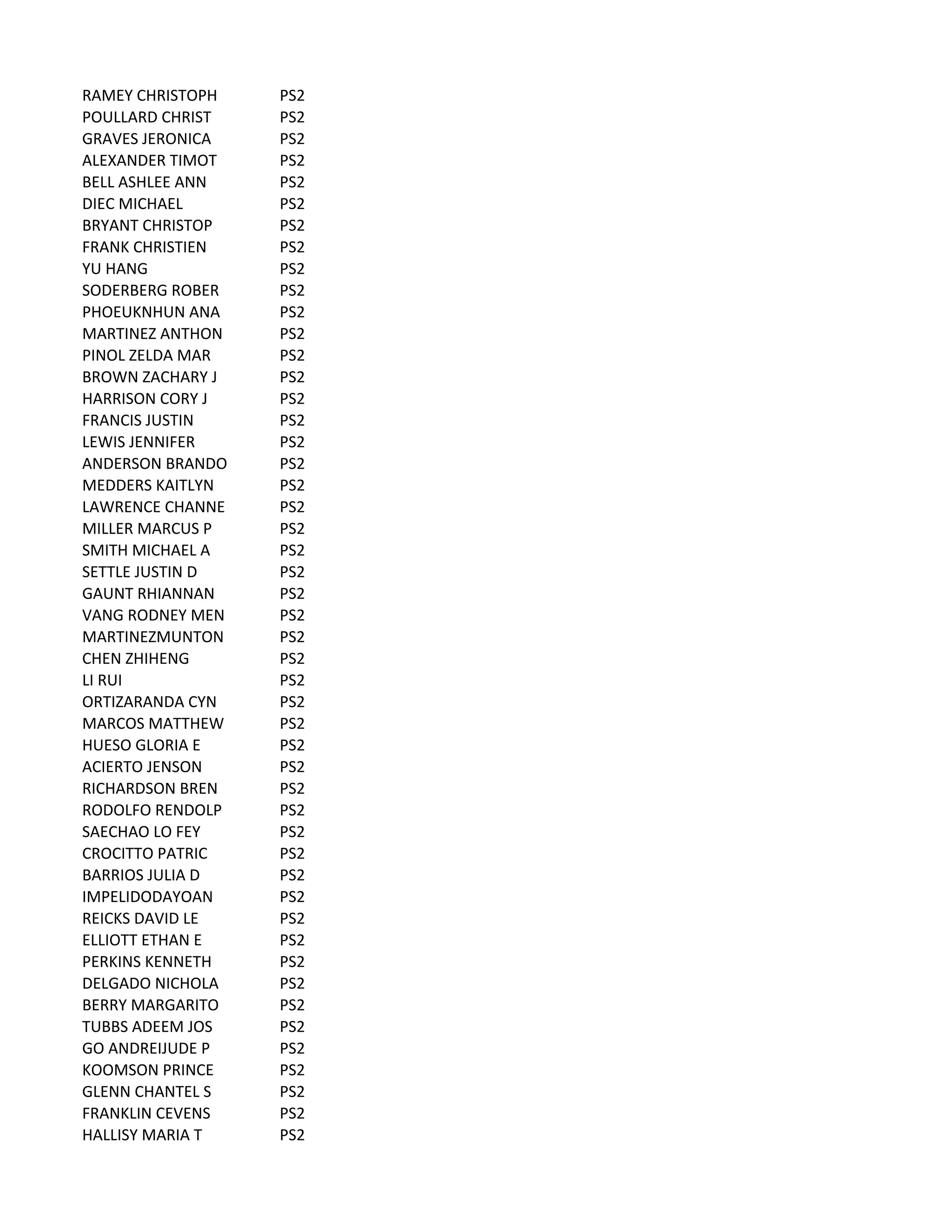 RAMEY	
  CHRISTOPH PS2
POULLARD	
  CHRIST PS2
GRAVES	
  JERONICA PS2
ALEXANDER	
  TIMOT PS2
BELL	
  ASHLEE	
  ANN PS2
DIEC	
  MICHAEL PS2
BRYANT	
  CHRISTOP PS2
FRANK	
  CHRISTIEN PS2
YU	
  HANG PS2
SODERBERG	
  ROBER PS2
PHOEUKNHUN	
  ANA PS2
MARTINEZ	
  ANTHON PS2
PINOL	
  ZELDA	
  MAR PS2
BROWN	
  ZACHARY	
  J PS2
HARRISON	
  CORY	
  J PS2
FRANCIS	
  JUSTIN PS2
LEWIS	
  JENNIFER PS2
ANDERSON	
  BRANDO PS2
MEDDERS	
  KAITLYN PS2
LAWRENCE	
  CHANNE PS2
MILLER	
  MARCUS	
  P PS2
SMITH	
  MICHAEL	
  A PS2
SETTLE	
  JUSTIN	
  D PS2
GAUNT	
  RHIANNAN PS2
VANG	
  RODNEY	
  MEN PS2
MARTINEZMUNTON PS2
CHEN	
  ZHIHENG PS2
LI	
  RUI PS2
ORTIZARANDA	
  CYN PS2
MARCOS	
  MATTHEW PS2
HUESO	
  GLORIA	
  E PS2
ACIERTO	
  JENSON PS2
RICHARDSON	
  BREN PS2
RODOLFO	
  RENDOLP PS2
SAECHAO	
  LO	
  FEY PS2
CROCITTO	
  PATRIC PS2
BARRIOS	
  JULIA	
  D PS2
IMPELIDODAYOAN PS2
REICKS	
  DAVID	
  LE PS2
ELLIOTT	
  ETHAN	
  E PS2
PERKINS	
  KENNETH PS2
DELGADO	
  NICHOLA PS2
BERRY	
  MARGARITO PS2
TUBBS	
  ADEEM	
  JOS PS2
GO	
  ANDREIJUDE	
  P PS2
KOOMSON	
  PRINCE PS2
GLENN	
  CHANTEL	
  S PS2
FRANKLIN	
  CEVENS PS2
HALLISY	
  MARIA	
  T PS2
 