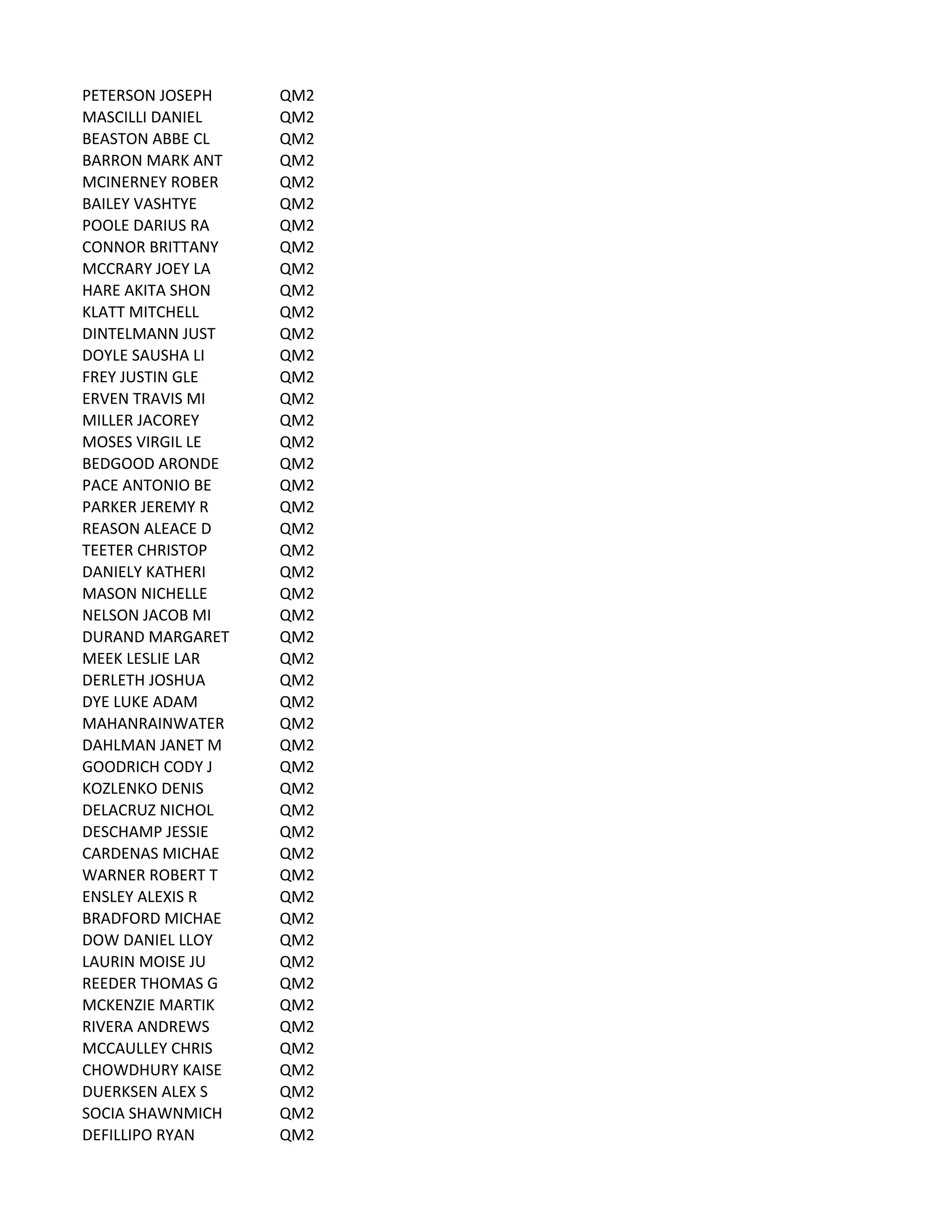PETERSON	
  JOSEPH QM2
MASCILLI	
  DANIEL QM2
BEASTON	
  ABBE	
  CL QM2
BARRON	
  MARK	
  ANT QM2
MCINERNEY	
  ROBER QM2
BAILEY	
  VASHTYE QM2
POOLE	
  DARIUS	
  RA QM2
CONNOR	
  BRITTANY QM2
MCCRARY	
  JOEY	
  LA QM2
HARE	
  AKITA	
  SHON QM2
KLATT	
  MITCHELL QM2
DINTELMANN	
  JUST QM2
DOYLE	
  SAUSHA	
  LI QM2
FREY	
  JUSTIN	
  GLE QM2
ERVEN	
  TRAVIS	
  MI QM2
MILLER	
  JACOREY QM2
MOSES	
  VIRGIL	
  LE QM2
BEDGOOD	
  ARONDE QM2
PACE	
  ANTONIO	
  BE QM2
PARKER	
  JEREMY	
  R QM2
REASON	
  ALEACE	
  D QM2
TEETER	
  CHRISTOP QM2
DANIELY	
  KATHERI QM2
MASON	
  NICHELLE QM2
NELSON	
  JACOB	
  MI QM2
DURAND	
  MARGARET QM2
MEEK	
  LESLIE	
  LAR QM2
DERLETH	
  JOSHUA QM2
DYE	
  LUKE	
  ADAM QM2
MAHANRAINWATER QM2
DAHLMAN	
  JANET	
  M QM2
GOODRICH	
  CODY	
  J QM2
KOZLENKO	
  DENIS QM2
DELACRUZ	
  NICHOL QM2
DESCHAMP	
  JESSIE QM2
CARDENAS	
  MICHAE QM2
WARNER	
  ROBERT	
  T QM2
ENSLEY	
  ALEXIS	
  R QM2
BRADFORD	
  MICHAE QM2
DOW	
  DANIEL	
  LLOY QM2
LAURIN	
  MOISE	
  JU QM2
REEDER	
  THOMAS	
  G QM2
MCKENZIE	
  MARTIK QM2
RIVERA	
  ANDREWS QM2
MCCAULLEY	
  CHRIS QM2
CHOWDHURY	
  KAISE QM2
DUERKSEN	
  ALEX	
  S QM2
SOCIA	
  SHAWNMICH QM2
DEFILLIPO	
  RYAN QM2
 