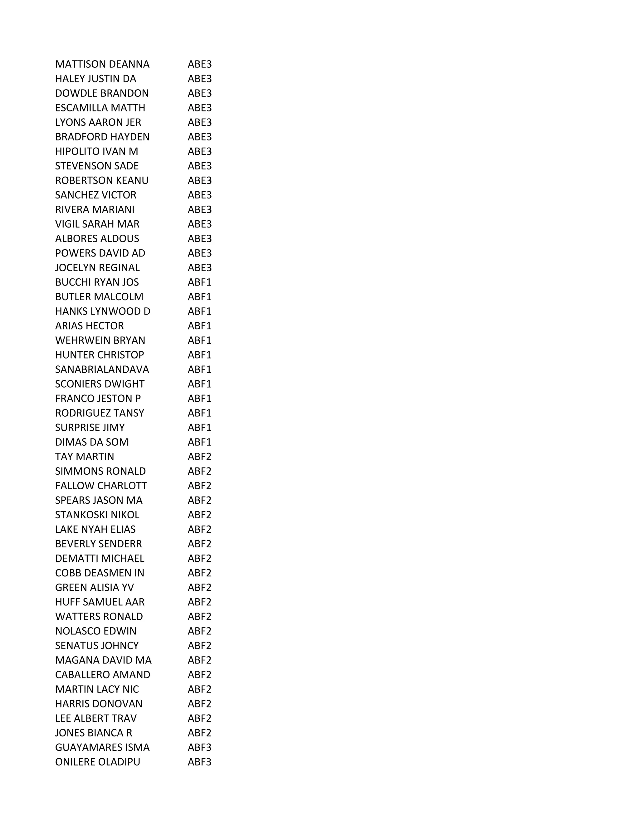 MATTISON	
  DEANNA ABE3
HALEY	
  JUSTIN	
  DA ABE3
DOWDLE	
  BRANDON ABE3
ESCAMILLA	
  MATTH ABE3
LYONS	
  AARON	
  JER ABE3
BRADFORD	
  HAYDEN ABE3
HIPOLITO	
  IVAN	
  M ABE3
STEVENSON	
  SADE ABE3
ROBERTSON	
  KEANU ABE3
SANCHEZ	
  VICTOR ABE3
RIVERA	
  MARIANI ABE3
VIGIL	
  SARAH	
  MAR ABE3
ALBORES	
  ALDOUS ABE3
POWERS	
  DAVID	
  AD ABE3
JOCELYN	
  REGINAL ABE3
BUCCHI	
  RYAN	
  JOS ABF1
BUTLER	
  MALCOLM ABF1
HANKS	
  LYNWOOD	
  D ABF1
ARIAS	
  HECTOR ABF1
WEHRWEIN	
  BRYAN ABF1
HUNTER	
  CHRISTOP ABF1
SANABRIALANDAVA ABF1
SCONIERS	
  DWIGHT ABF1
FRANCO	
  JESTON	
  P ABF1
RODRIGUEZ	
  TANSY ABF1
SURPRISE	
  JIMY ABF1
DIMAS	
  DA	
  SOM ABF1
TAY	
  MARTIN ABF2
SIMMONS	
  RONALD ABF2
FALLOW	
  CHARLOTT ABF2
SPEARS	
  JASON	
  MA ABF2
STANKOSKI	
  NIKOL ABF2
LAKE	
  NYAH	
  ELIAS ABF2
BEVERLY	
  SENDERR ABF2
DEMATTI	
  MICHAEL ABF2
COBB	
  DEASMEN	
  IN ABF2
GREEN	
  ALISIA	
  YV ABF2
HUFF	
  SAMUEL	
  AAR ABF2
WATTERS	
  RONALD ABF2
NOLASCO	
  EDWIN ABF2
SENATUS	
  JOHNCY ABF2
MAGANA	
  DAVID	
  MA ABF2
CABALLERO	
  AMAND ABF2
MARTIN	
  LACY	
  NIC ABF2
HARRIS	
  DONOVAN ABF2
LEE	
  ALBERT	
  TRAV ABF2
JONES	
  BIANCA	
  R ABF2
GUAYAMARES	
  ISMA ABF3
ONILERE	
  OLADIPU ABF3
 