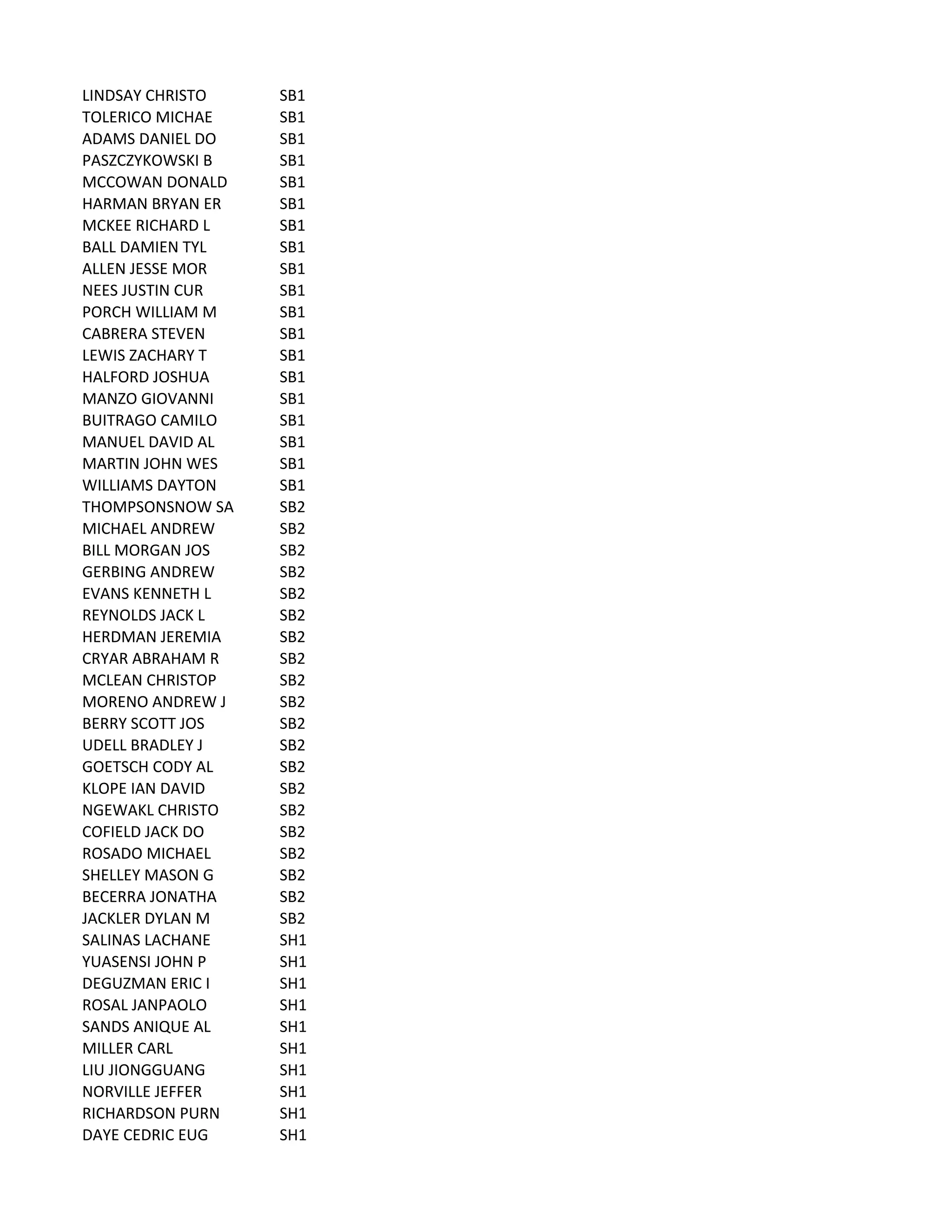 LINDSAY	
  CHRISTO SB1
TOLERICO	
  MICHAE SB1
ADAMS	
  DANIEL	
  DO SB1
PASZCZYKOWSKI	
  B SB1
MCCOWAN	
  DONALD SB1
HARMAN	
  BRYAN	
  ER SB1
MCKEE	
  RICHARD	
  L SB1
BALL	
  DAMIEN	
  TYL SB1
ALLEN	
  JESSE	
  MOR SB1
NEES	
  JUSTIN	
  CUR SB1
PORCH	
  WILLIAM	
  M SB1
CABRERA	
  STEVEN SB1
LEWIS	
  ZACHARY	
  T SB1
HALFORD	
  JOSHUA SB1
MANZO	
  GIOVANNI SB1
BUITRAGO	
  CAMILO SB1
MANUEL	
  DAVID	
  AL SB1
MARTIN	
  JOHN	
  WES SB1
WILLIAMS	
  DAYTON SB1
THOMPSONSNOW	
  SA SB2
MICHAEL	
  ANDREW SB2
BILL	
  MORGAN	
  JOS SB2
GERBING	
  ANDREW SB2
EVANS	
  KENNETH	
  L SB2
REYNOLDS	
  JACK	
  L SB2
HERDMAN	
  JEREMIA SB2
CRYAR	
  ABRAHAM	
  R SB2
MCLEAN	
  CHRISTOP SB2
MORENO	
  ANDREW	
  J SB2
BERRY	
  SCOTT	
  JOS SB2
UDELL	
  BRADLEY	
  J SB2
GOETSCH	
  CODY	
  AL SB2
KLOPE	
  IAN	
  DAVID SB2
NGEWAKL	
  CHRISTO SB2
COFIELD	
  JACK	
  DO SB2
ROSADO	
  MICHAEL SB2
SHELLEY	
  MASON	
  G SB2
BECERRA	
  JONATHA SB2
JACKLER	
  DYLAN	
  M SB2
SALINAS	
  LACHANE SH1
YUASENSI	
  JOHN	
  P SH1
DEGUZMAN	
  ERIC	
  I SH1
ROSAL	
  JANPAOLO SH1
SANDS	
  ANIQUE	
  AL SH1
MILLER	
  CARL SH1
LIU	
  JIONGGUANG SH1
NORVILLE	
  JEFFER SH1
RICHARDSON	
  PURN SH1
DAYE	
  CEDRIC	
  EUG SH1
 
