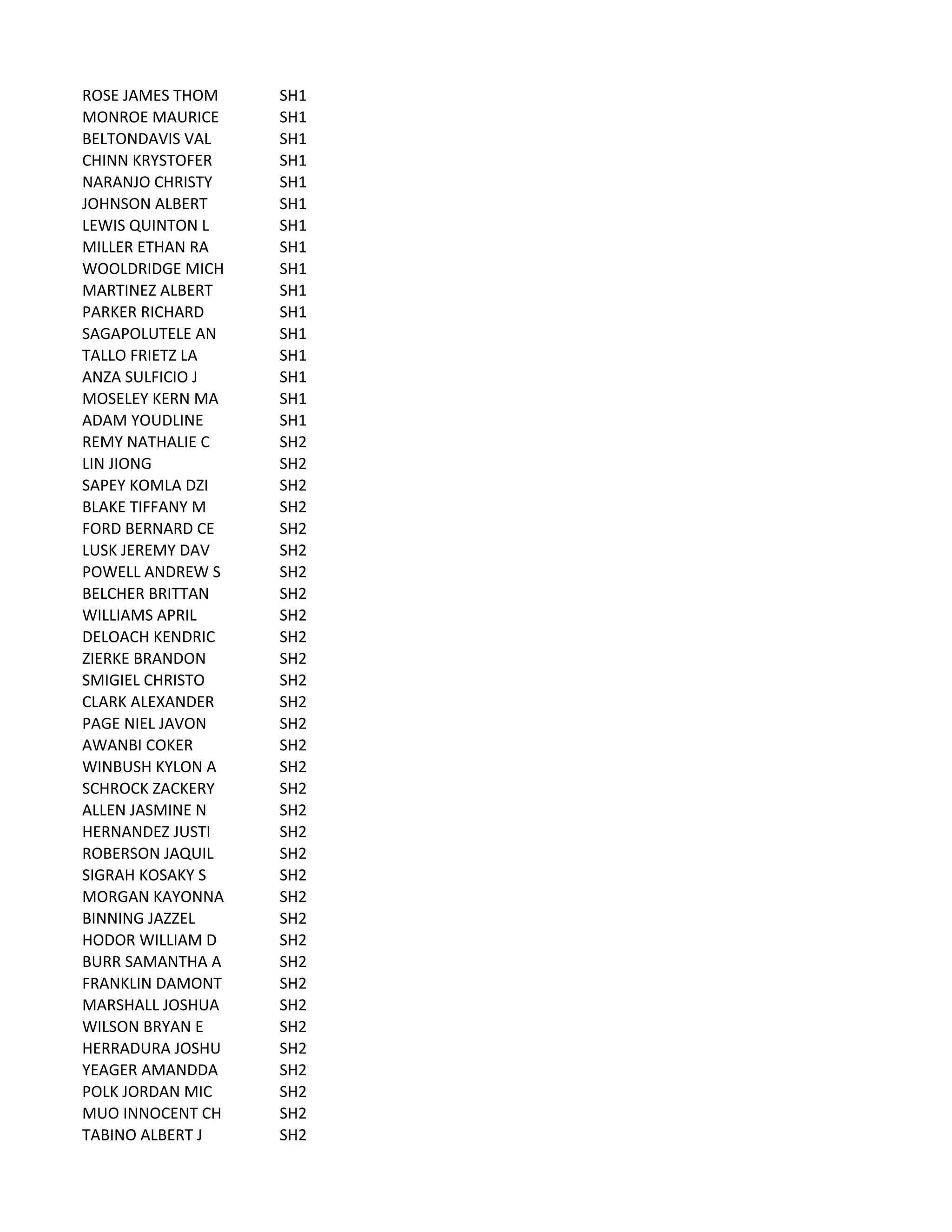 ROSE	
  JAMES	
  THOM SH1
MONROE	
  MAURICE SH1
BELTONDAVIS	
  VAL SH1
CHINN	
  KRYSTOFER SH1
NARANJO	
  CHRISTY SH1
JOHNSON	
  ALBERT SH1
LEWIS	
  QUINTON	
  L SH1
MILLER	
  ETHAN	
  RA SH1
WOOLDRIDGE	
  MICH SH1
MARTINEZ	
  ALBERT SH1
PARKER	
  RICHARD SH1
SAGAPOLUTELE	
  AN SH1
TALLO	
  FRIETZ	
  LA SH1
ANZA	
  SULFICIO	
  J SH1
MOSELEY	
  KERN	
  MA SH1
ADAM	
  YOUDLINE SH1
REMY	
  NATHALIE	
  C SH2
LIN	
  JIONG SH2
SAPEY	
  KOMLA	
  DZI SH2
BLAKE	
  TIFFANY	
  M SH2
FORD	
  BERNARD	
  CE SH2
LUSK	
  JEREMY	
  DAV SH2
POWELL	
  ANDREW	
  S SH2
BELCHER	
  BRITTAN SH2
WILLIAMS	
  APRIL SH2
DELOACH	
  KENDRIC SH2
ZIERKE	
  BRANDON SH2
SMIGIEL	
  CHRISTO SH2
CLARK	
  ALEXANDER SH2
PAGE	
  NIEL	
  JAVON SH2
AWANBI	
  COKER SH2
WINBUSH	
  KYLON	
  A SH2
SCHROCK	
  ZACKERY SH2
ALLEN	
  JASMINE	
  N SH2
HERNANDEZ	
  JUSTI SH2
ROBERSON	
  JAQUIL SH2
SIGRAH	
  KOSAKY	
  S SH2
MORGAN	
  KAYONNA SH2
BINNING	
  JAZZEL SH2
HODOR	
  WILLIAM	
  D SH2
BURR	
  SAMANTHA	
  A SH2
FRANKLIN	
  DAMONT SH2
MARSHALL	
  JOSHUA SH2
WILSON	
  BRYAN	
  E SH2
HERRADURA	
  JOSHU SH2
YEAGER	
  AMANDDA SH2
POLK	
  JORDAN	
  MIC SH2
MUO	
  INNOCENT	
  CH SH2
TABINO	
  ALBERT	
  J SH2
 