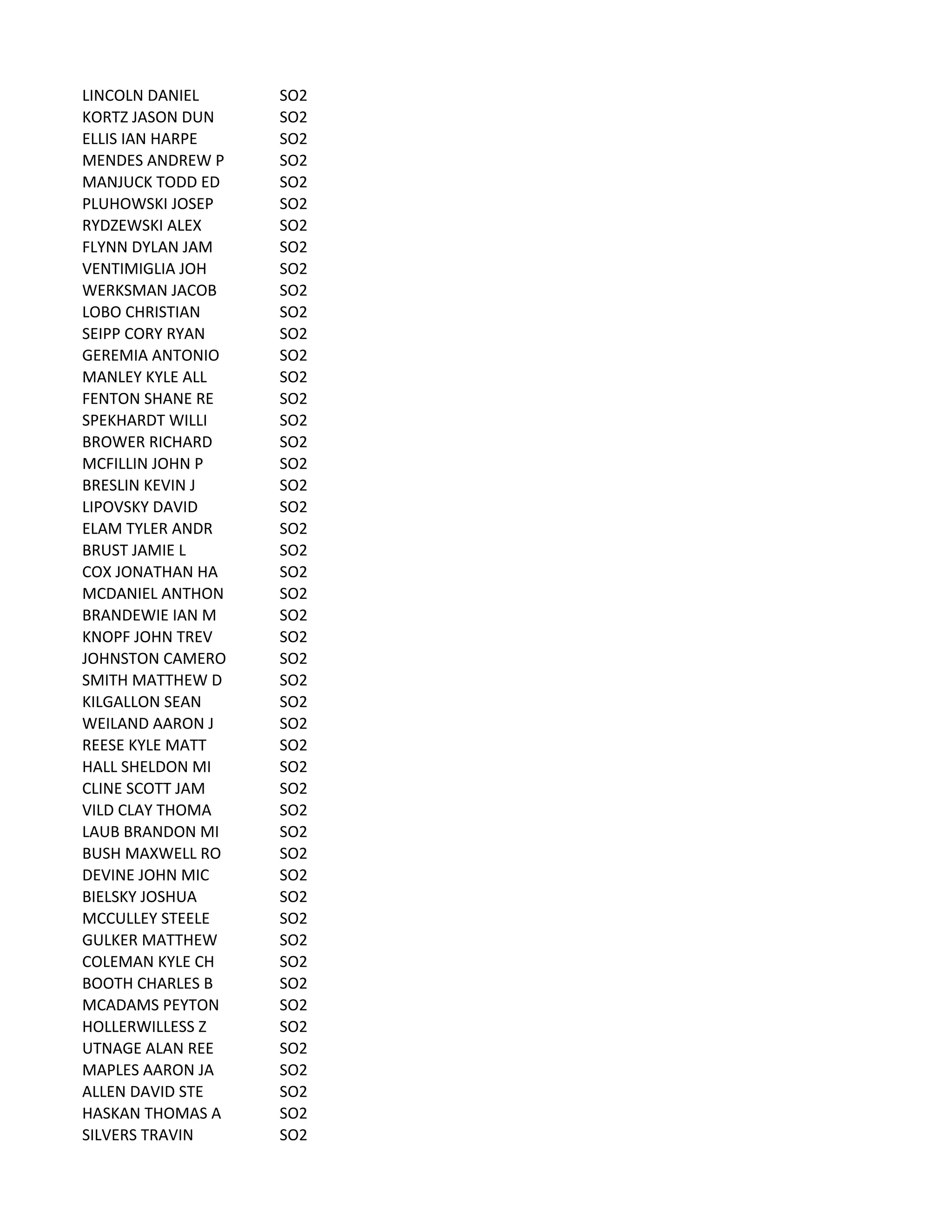 LINCOLN	
  DANIEL SO2
KORTZ	
  JASON	
  DUN SO2
ELLIS	
  IAN	
  HARPE SO2
MENDES	
  ANDREW	
  P SO2
MANJUCK	
  TODD	
  ED SO2
PLUHOWSKI	
  JOSEP SO2
RYDZEWSKI	
  ALEX SO2
FLYNN	
  DYLAN	
  JAM SO2
VENTIMIGLIA	
  JOH SO2
WERKSMAN	
  JACOB SO2
LOBO	
  CHRISTIAN SO2
SEIPP	
  CORY	
  RYAN SO2
GEREMIA	
  ANTONIO SO2
MANLEY	
  KYLE	
  ALL SO2
FENTON	
  SHANE	
  RE SO2
SPEKHARDT	
  WILLI SO2
BROWER	
  RICHARD SO2
MCFILLIN	
  JOHN	
  P SO2
BRESLIN	
  KEVIN	
  J SO2
LIPOVSKY	
  DAVID SO2
ELAM	
  TYLER	
  ANDR SO2
BRUST	
  JAMIE	
  L SO2
COX	
  JONATHAN	
  HA SO2
MCDANIEL	
  ANTHON SO2
BRANDEWIE	
  IAN	
  M SO2
KNOPF	
  JOHN	
  TREV SO2
JOHNSTON	
  CAMERO SO2
SMITH	
  MATTHEW	
  D SO2
KILGALLON	
  SEAN SO2
WEILAND	
  AARON	
  J SO2
REESE	
  KYLE	
  MATT SO2
HALL	
  SHELDON	
  MI SO2
CLINE	
  SCOTT	
  JAM SO2
VILD	
  CLAY	
  THOMA SO2
LAUB	
  BRANDON	
  MI SO2
BUSH	
  MAXWELL	
  RO SO2
DEVINE	
  JOHN	
  MIC SO2
BIELSKY	
  JOSHUA SO2
MCCULLEY	
  STEELE SO2
GULKER	
  MATTHEW SO2
COLEMAN	
  KYLE	
  CH SO2
BOOTH	
  CHARLES	
  B SO2
MCADAMS	
  PEYTON SO2
HOLLERWILLESS	
  Z SO2
UTNAGE	
  ALAN	
  REE SO2
MAPLES	
  AARON	
  JA SO2
ALLEN	
  DAVID	
  STE SO2
HASKAN	
  THOMAS	
  A SO2
SILVERS	
  TRAVIN SO2
 