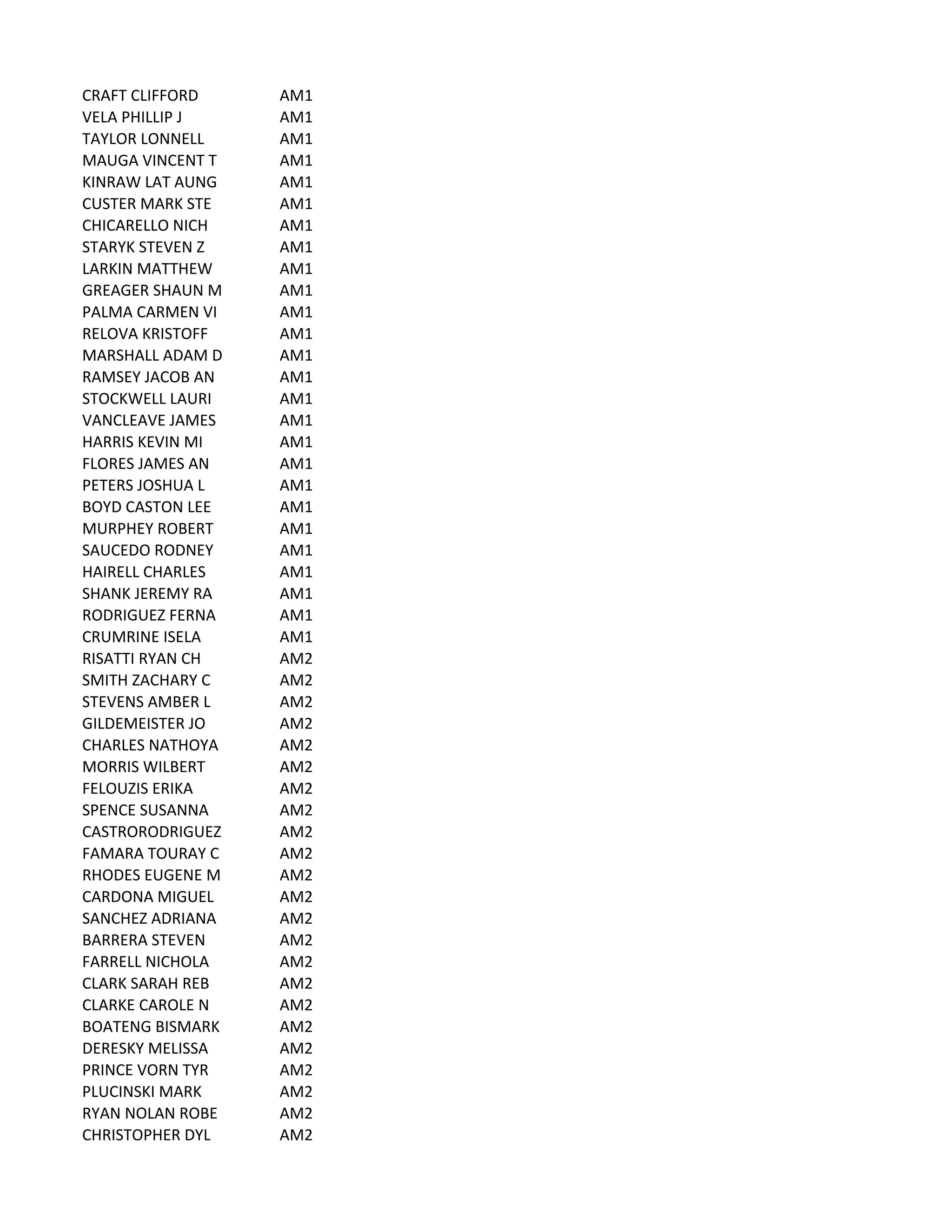 CRAFT	
  CLIFFORD AM1
VELA	
  PHILLIP	
  J AM1
TAYLOR	
  LONNELL AM1
MAUGA	
  VINCENT	
  T AM1
KINRAW	
  LAT	
  AUNG AM1
CUSTER	
  MARK	
  STE AM1
CHICARELLO	
  NICH AM1
STARYK	
  STEVEN	
  Z AM1
LARKIN	
  MATTHEW AM1
GREAGER	
  SHAUN	
  M AM1
PALMA	
  CARMEN	
  VI AM1
RELOVA	
  KRISTOFF AM1
MARSHALL	
  ADAM	
  D AM1
RAMSEY	
  JACOB	
  AN AM1
STOCKWELL	
  LAURI AM1
VANCLEAVE	
  JAMES AM1
HARRIS	
  KEVIN	
  MI AM1
FLORES	
  JAMES	
  AN AM1
PETERS	
  JOSHUA	
  L AM1
BOYD	
  CASTON	
  LEE AM1
MURPHEY	
  ROBERT AM1
SAUCEDO	
  RODNEY AM1
HAIRELL	
  CHARLES AM1
SHANK	
  JEREMY	
  RA AM1
RODRIGUEZ	
  FERNA AM1
CRUMRINE	
  ISELA AM1
RISATTI	
  RYAN	
  CH AM2
SMITH	
  ZACHARY	
  C AM2
STEVENS	
  AMBER	
  L AM2
GILDEMEISTER	
  JO AM2
CHARLES	
  NATHOYA AM2
MORRIS	
  WILBERT AM2
FELOUZIS	
  ERIKA AM2
SPENCE	
  SUSANNA AM2
CASTRORODRIGUEZ AM2
FAMARA	
  TOURAY	
  C AM2
RHODES	
  EUGENE	
  M AM2
CARDONA	
  MIGUEL AM2
SANCHEZ	
  ADRIANA AM2
BARRERA	
  STEVEN AM2
FARRELL	
  NICHOLA AM2
CLARK	
  SARAH	
  REB AM2
CLARKE	
  CAROLE	
  N AM2
BOATENG	
  BISMARK AM2
DERESKY	
  MELISSA AM2
PRINCE	
  VORN	
  TYR AM2
PLUCINSKI	
  MARK AM2
RYAN	
  NOLAN	
  ROBE AM2
CHRISTOPHER	
  DYL AM2
 