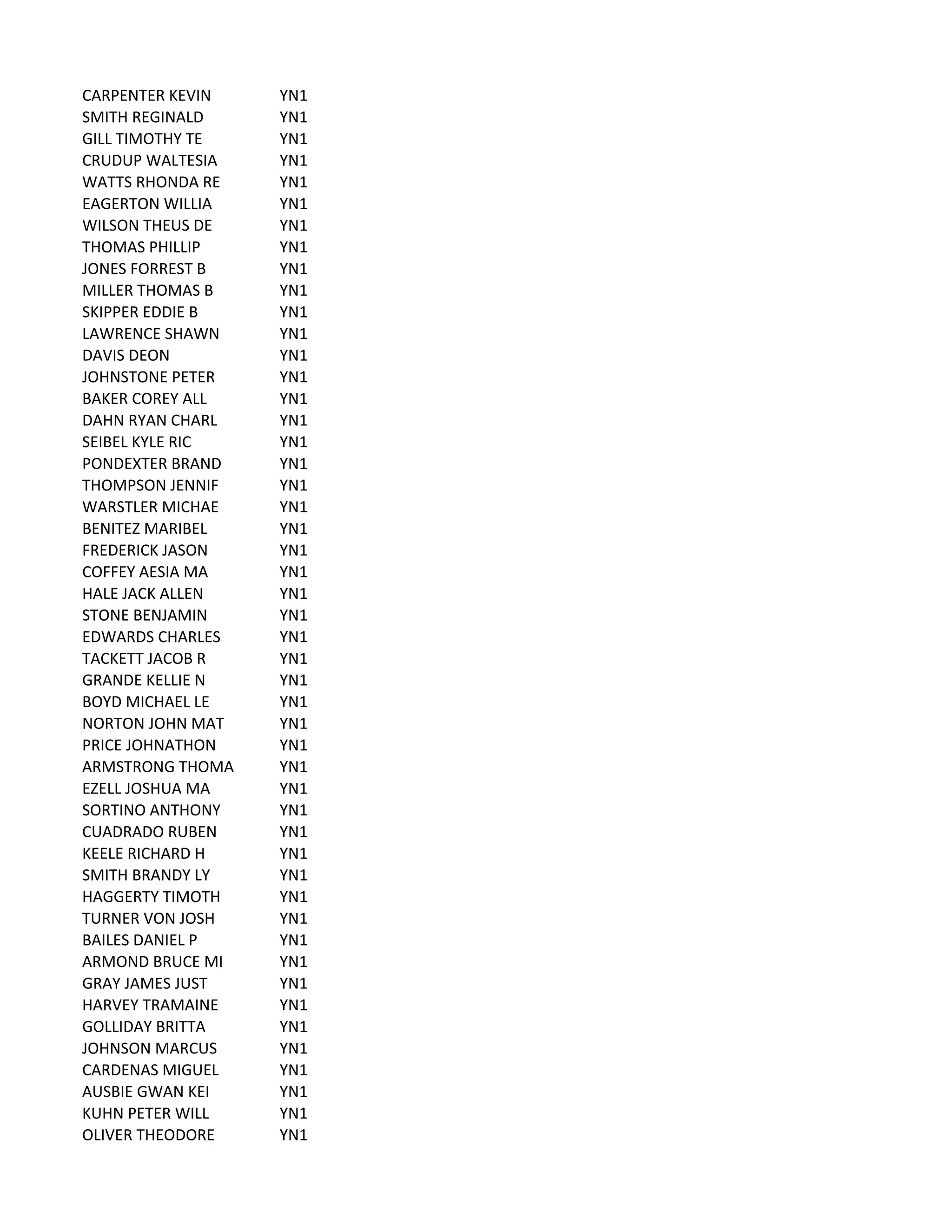 CARPENTER	
  KEVIN YN1
SMITH	
  REGINALD YN1
GILL	
  TIMOTHY	
  TE YN1
CRUDUP	
  WALTESIA YN1
WATTS	
  RHONDA	
  RE YN1
EAGERTON	
  WILLIA YN1
WILSON	
  THEUS	
  DE YN1
THOMAS	
  PHILLIP YN1
JONES	
  FORREST	
  B YN1
MILLER	
  THOMAS	
  B YN1
SKIPPER	
  EDDIE	
  B YN1
LAWRENCE	
  SHAWN YN1
DAVIS	
  DEON YN1
JOHNSTONE	
  PETER YN1
BAKER	
  COREY	
  ALL YN1
DAHN	
  RYAN	
  CHARL YN1
SEIBEL	
  KYLE	
  RIC YN1
PONDEXTER	
  BRAND YN1
THOMPSON	
  JENNIF YN1
WARSTLER	
  MICHAE YN1
BENITEZ	
  MARIBEL YN1
FREDERICK	
  JASON YN1
COFFEY	
  AESIA	
  MA YN1
HALE	
  JACK	
  ALLEN YN1
STONE	
  BENJAMIN YN1
EDWARDS	
  CHARLES YN1
TACKETT	
  JACOB	
  R YN1
GRANDE	
  KELLIE	
  N YN1
BOYD	
  MICHAEL	
  LE YN1
NORTON	
  JOHN	
  MAT YN1
PRICE	
  JOHNATHON YN1
ARMSTRONG	
  THOMA YN1
EZELL	
  JOSHUA	
  MA YN1
SORTINO	
  ANTHONY YN1
CUADRADO	
  RUBEN YN1
KEELE	
  RICHARD	
  H YN1
SMITH	
  BRANDY	
  LY YN1
HAGGERTY	
  TIMOTH YN1
TURNER	
  VON	
  JOSH YN1
BAILES	
  DANIEL	
  P YN1
ARMOND	
  BRUCE	
  MI YN1
GRAY	
  JAMES	
  JUST YN1
HARVEY	
  TRAMAINE YN1
GOLLIDAY	
  BRITTA YN1
JOHNSON	
  MARCUS YN1
CARDENAS	
  MIGUEL YN1
AUSBIE	
  GWAN	
  KEI YN1
KUHN	
  PETER	
  WILL YN1
OLIVER	
  THEODORE YN1
 