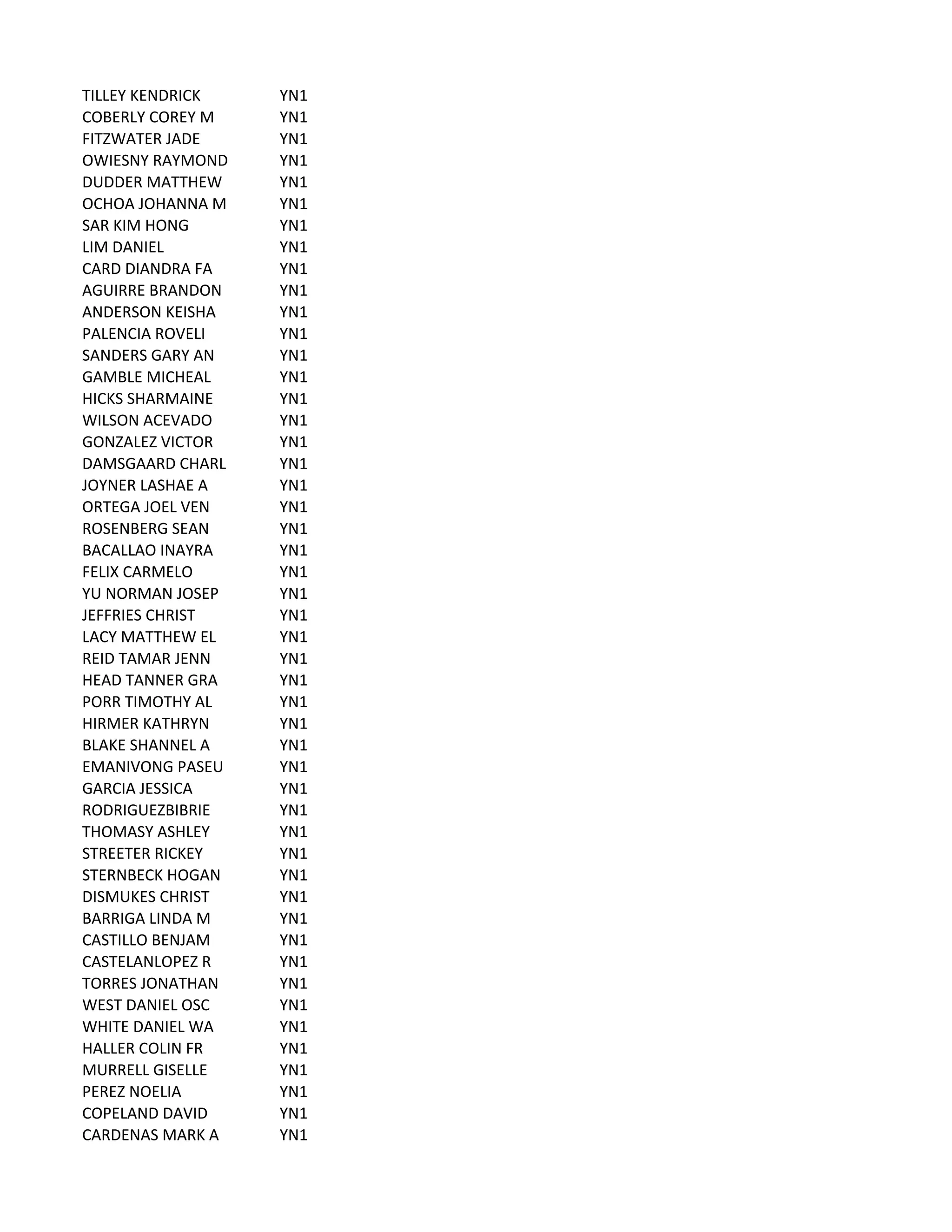 TILLEY	
  KENDRICK YN1
COBERLY	
  COREY	
  M YN1
FITZWATER	
  JADE YN1
OWIESNY	
  RAYMOND YN1
DUDDER	
  MATTHEW YN1
OCHOA	
  JOHANNA	
  M YN1
SAR	
  KIM	
  HONG YN1
LIM	
  DANIEL YN1
CARD	
  DIANDRA	
  FA YN1
AGUIRRE	
  BRANDON YN1
ANDERSON	
  KEISHA YN1
PALENCIA	
  ROVELI YN1
SANDERS	
  GARY	
  AN YN1
GAMBLE	
  MICHEAL YN1
HICKS	
  SHARMAINE YN1
WILSON	
  ACEVADO YN1
GONZALEZ	
  VICTOR YN1
DAMSGAARD	
  CHARL YN1
JOYNER	
  LASHAE	
  A YN1
ORTEGA	
  JOEL	
  VEN YN1
ROSENBERG	
  SEAN YN1
BACALLAO	
  INAYRA YN1
FELIX	
  CARMELO YN1
YU	
  NORMAN	
  JOSEP YN1
JEFFRIES	
  CHRIST YN1
LACY	
  MATTHEW	
  EL YN1
REID	
  TAMAR	
  JENN YN1
HEAD	
  TANNER	
  GRA YN1
PORR	
  TIMOTHY	
  AL YN1
HIRMER	
  KATHRYN YN1
BLAKE	
  SHANNEL	
  A YN1
EMANIVONG	
  PASEU YN1
GARCIA	
  JESSICA YN1
RODRIGUEZBIBRIE YN1
THOMASY	
  ASHLEY YN1
STREETER	
  RICKEY YN1
STERNBECK	
  HOGAN YN1
DISMUKES	
  CHRIST YN1
BARRIGA	
  LINDA	
  M YN1
CASTILLO	
  BENJAM YN1
CASTELANLOPEZ	
  R YN1
TORRES	
  JONATHAN YN1
WEST	
  DANIEL	
  OSC YN1
WHITE	
  DANIEL	
  WA YN1
HALLER	
  COLIN	
  FR YN1
MURRELL	
  GISELLE YN1
PEREZ	
  NOELIA YN1
COPELAND	
  DAVID YN1
CARDENAS	
  MARK	
  A YN1
 