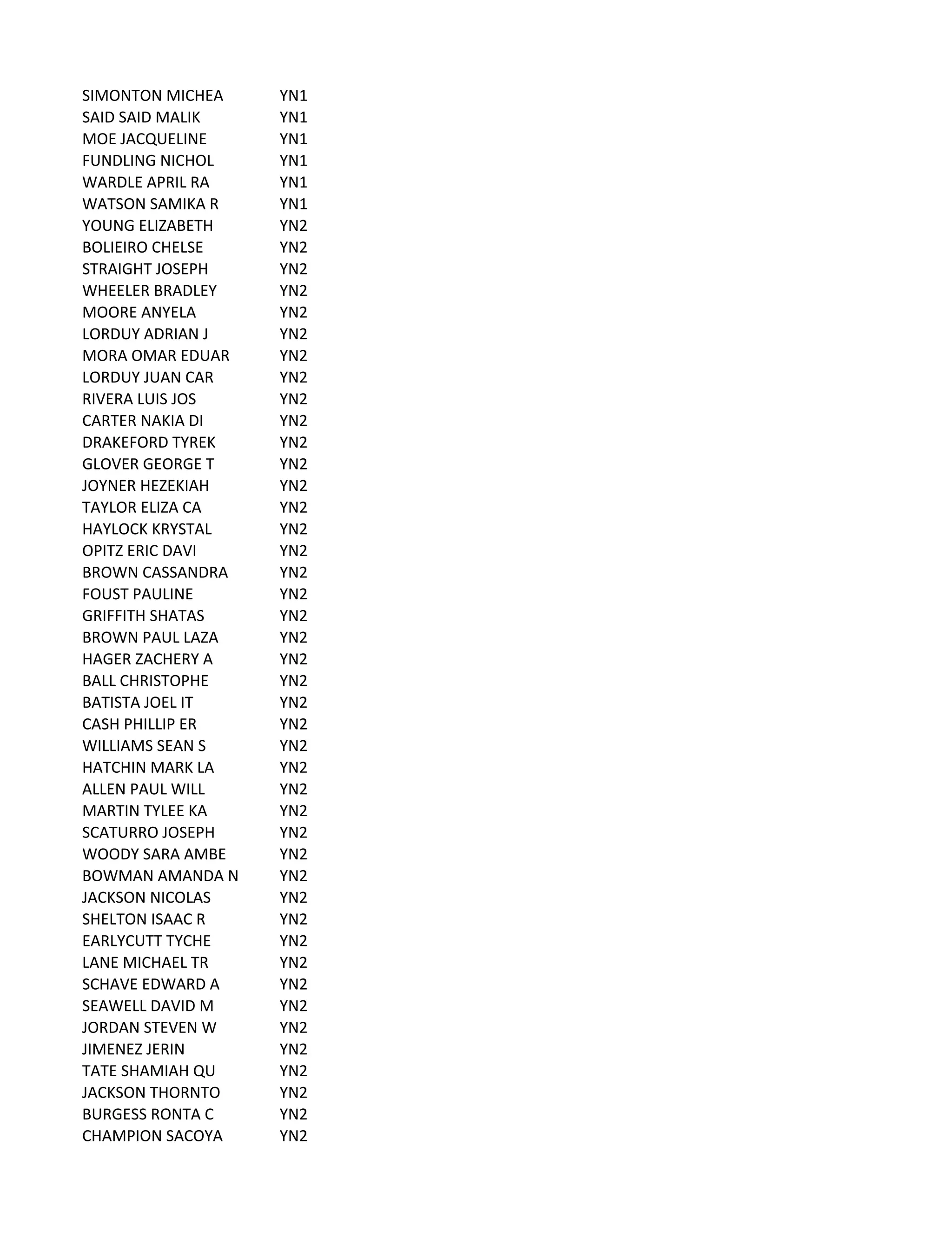 SIMONTON	
  MICHEA YN1
SAID	
  SAID	
  MALIK YN1
MOE	
  JACQUELINE YN1
FUNDLING	
  NICHOL YN1
WARDLE	
  APRIL	
  RA YN1
WATSON	
  SAMIKA	
  R YN1
YOUNG	
  ELIZABETH YN2
BOLIEIRO	
  CHELSE YN2
STRAIGHT	
  JOSEPH YN2
WHEELER	
  BRADLEY YN2
MOORE	
  ANYELA YN2
LORDUY	
  ADRIAN	
  J YN2
MORA	
  OMAR	
  EDUAR YN2
LORDUY	
  JUAN	
  CAR YN2
RIVERA	
  LUIS	
  JOS YN2
CARTER	
  NAKIA	
  DI YN2
DRAKEFORD	
  TYREK YN2
GLOVER	
  GEORGE	
  T YN2
JOYNER	
  HEZEKIAH YN2
TAYLOR	
  ELIZA	
  CA YN2
HAYLOCK	
  KRYSTAL YN2
OPITZ	
  ERIC	
  DAVI YN2
BROWN	
  CASSANDRA YN2
FOUST	
  PAULINE YN2
GRIFFITH	
  SHATAS YN2
BROWN	
  PAUL	
  LAZA YN2
HAGER	
  ZACHERY	
  A YN2
BALL	
  CHRISTOPHE YN2
BATISTA	
  JOEL	
  IT YN2
CASH	
  PHILLIP	
  ER YN2
WILLIAMS	
  SEAN	
  S YN2
HATCHIN	
  MARK	
  LA YN2
ALLEN	
  PAUL	
  WILL YN2
MARTIN	
  TYLEE	
  KA YN2
SCATURRO	
  JOSEPH YN2
WOODY	
  SARA	
  AMBE YN2
BOWMAN	
  AMANDA	
  N YN2
JACKSON	
  NICOLAS YN2
SHELTON	
  ISAAC	
  R YN2
EARLYCUTT	
  TYCHE YN2
LANE	
  MICHAEL	
  TR YN2
SCHAVE	
  EDWARD	
  A YN2
SEAWELL	
  DAVID	
  M YN2
JORDAN	
  STEVEN	
  W YN2
JIMENEZ	
  JERIN YN2
TATE	
  SHAMIAH	
  QU YN2
JACKSON	
  THORNTO YN2
BURGESS	
  RONTA	
  C YN2
CHAMPION	
  SACOYA YN2
 