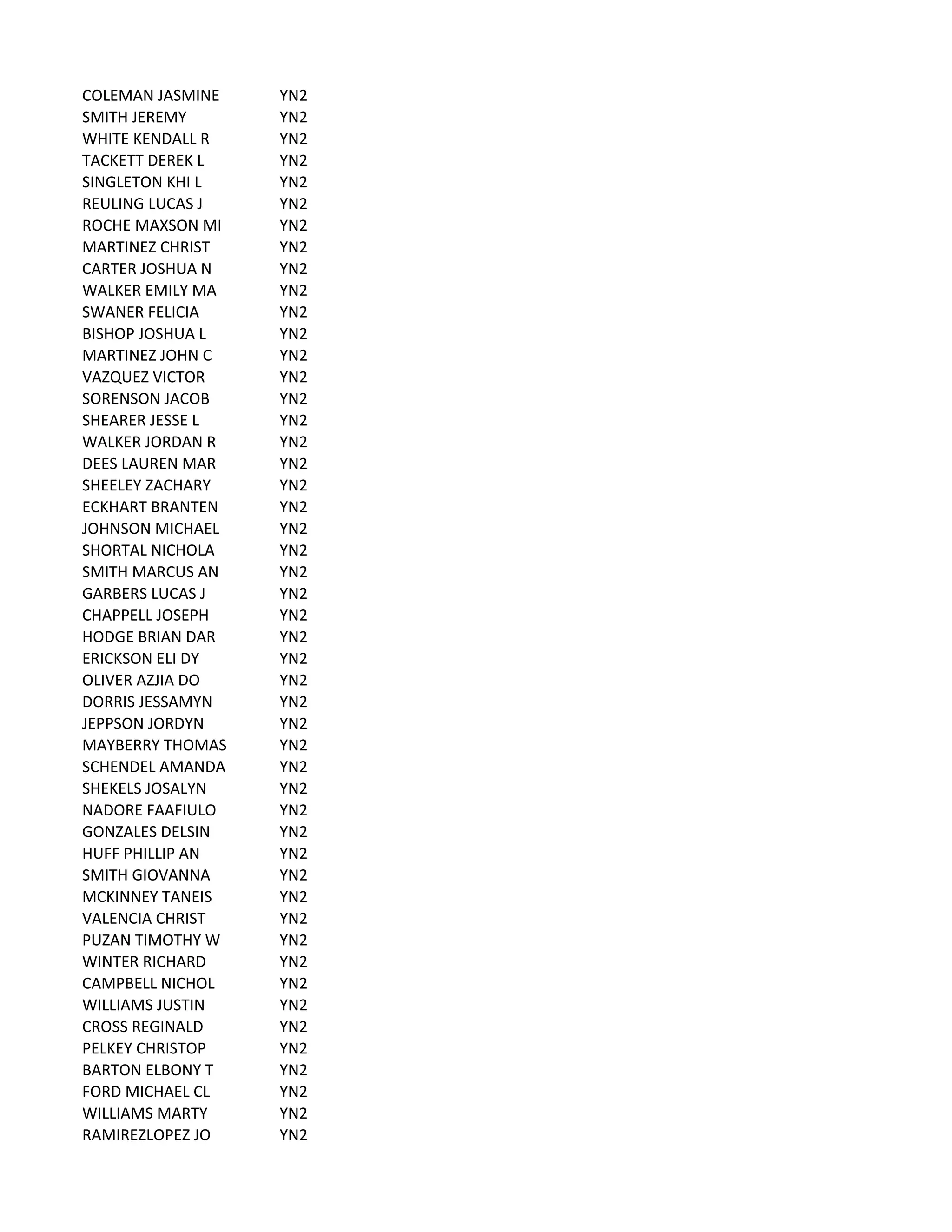 COLEMAN	
  JASMINE YN2
SMITH	
  JEREMY YN2
WHITE	
  KENDALL	
  R YN2
TACKETT	
  DEREK	
  L YN2
SINGLETON	
  KHI	
  L YN2
REULING	
  LUCAS	
  J YN2
ROCHE	
  MAXSON	
  MI YN2
MARTINEZ	
  CHRIST YN2
CARTER	
  JOSHUA	
  N YN2
WALKER	
  EMILY	
  MA YN2
SWANER	
  FELICIA YN2
BISHOP	
  JOSHUA	
  L YN2
MARTINEZ	
  JOHN	
  C YN2
VAZQUEZ	
  VICTOR YN2
SORENSON	
  JACOB YN2
SHEARER	
  JESSE	
  L YN2
WALKER	
  JORDAN	
  R YN2
DEES	
  LAUREN	
  MAR YN2
SHEELEY	
  ZACHARY YN2
ECKHART	
  BRANTEN YN2
JOHNSON	
  MICHAEL YN2
SHORTAL	
  NICHOLA YN2
SMITH	
  MARCUS	
  AN YN2
GARBERS	
  LUCAS	
  J YN2
CHAPPELL	
  JOSEPH YN2
HODGE	
  BRIAN	
  DAR YN2
ERICKSON	
  ELI	
  DY YN2
OLIVER	
  AZJIA	
  DO YN2
DORRIS	
  JESSAMYN YN2
JEPPSON	
  JORDYN YN2
MAYBERRY	
  THOMAS YN2
SCHENDEL	
  AMANDA YN2
SHEKELS	
  JOSALYN YN2
NADORE	
  FAAFIULO YN2
GONZALES	
  DELSIN YN2
HUFF	
  PHILLIP	
  AN YN2
SMITH	
  GIOVANNA YN2
MCKINNEY	
  TANEIS YN2
VALENCIA	
  CHRIST YN2
PUZAN	
  TIMOTHY	
  W YN2
WINTER	
  RICHARD YN2
CAMPBELL	
  NICHOL YN2
WILLIAMS	
  JUSTIN YN2
CROSS	
  REGINALD YN2
PELKEY	
  CHRISTOP YN2
BARTON	
  ELBONY	
  T YN2
FORD	
  MICHAEL	
  CL YN2
WILLIAMS	
  MARTY YN2
RAMIREZLOPEZ	
  JO YN2
 