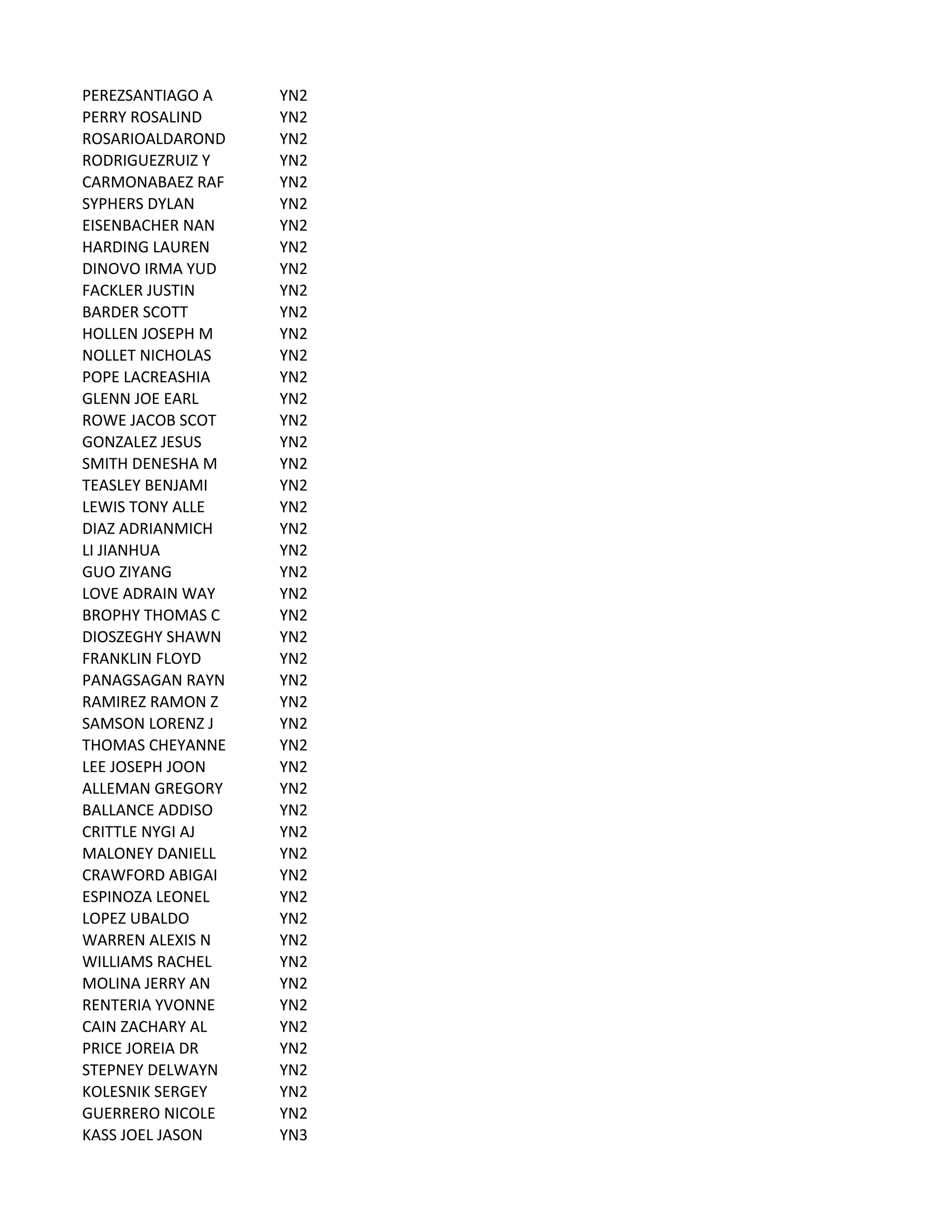 PEREZSANTIAGO	
  A YN2
PERRY	
  ROSALIND YN2
ROSARIOALDAROND YN2
RODRIGUEZRUIZ	
  Y YN2
CARMONABAEZ	
  RAF YN2
SYPHERS	
  DYLAN YN2
EISENBACHER	
  NAN YN2
HARDING	
  LAUREN YN2
DINOVO	
  IRMA	
  YUD YN2
FACKLER	
  JUSTIN YN2
BARDER	
  SCOTT YN2
HOLLEN	
  JOSEPH	
  M YN2
NOLLET	
  NICHOLAS YN2
POPE	
  LACREASHIA YN2
GLENN	
  JOE	
  EARL YN2
ROWE	
  JACOB	
  SCOT YN2
GONZALEZ	
  JESUS YN2
SMITH	
  DENESHA	
  M YN2
TEASLEY	
  BENJAMI YN2
LEWIS	
  TONY	
  ALLE YN2
DIAZ	
  ADRIANMICH YN2
LI	
  JIANHUA YN2
GUO	
  ZIYANG YN2
LOVE	
  ADRAIN	
  WAY YN2
BROPHY	
  THOMAS	
  C YN2
DIOSZEGHY	
  SHAWN YN2
FRANKLIN	
  FLOYD YN2
PANAGSAGAN	
  RAYN YN2
RAMIREZ	
  RAMON	
  Z YN2
SAMSON	
  LORENZ	
  J YN2
THOMAS	
  CHEYANNE YN2
LEE	
  JOSEPH	
  JOON YN2
ALLEMAN	
  GREGORY YN2
BALLANCE	
  ADDISO YN2
CRITTLE	
  NYGI	
  AJ YN2
MALONEY	
  DANIELL YN2
CRAWFORD	
  ABIGAI YN2
ESPINOZA	
  LEONEL YN2
LOPEZ	
  UBALDO YN2
WARREN	
  ALEXIS	
  N YN2
WILLIAMS	
  RACHEL YN2
MOLINA	
  JERRY	
  AN YN2
RENTERIA	
  YVONNE YN2
CAIN	
  ZACHARY	
  AL YN2
PRICE	
  JOREIA	
  DR YN2
STEPNEY	
  DELWAYN YN2
KOLESNIK	
  SERGEY YN2
GUERRERO	
  NICOLE YN2
KASS	
  JOEL	
  JASON YN3
 