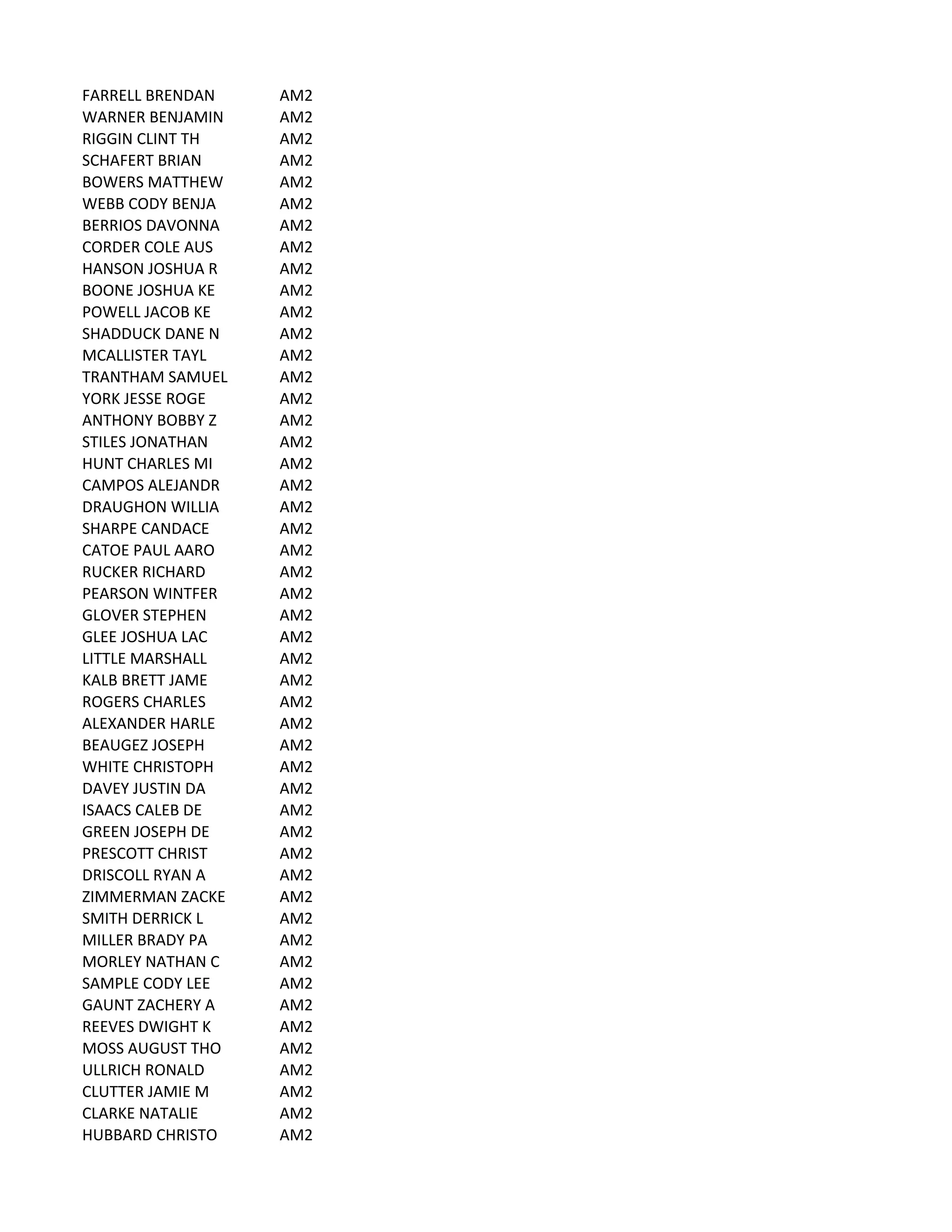 FARRELL	
  BRENDAN AM2
WARNER	
  BENJAMIN AM2
RIGGIN	
  CLINT	
  TH AM2
SCHAFERT	
  BRIAN AM2
BOWERS	
  MATTHEW AM2
WEBB	
  CODY	
  BENJA AM2
BERRIOS	
  DAVONNA AM2
CORDER	
  COLE	
  AUS AM2
HANSON	
  JOSHUA	
  R AM2
BOONE	
  JOSHUA	
  KE AM2
POWELL	
  JACOB	
  KE AM2
SHADDUCK	
  DANE	
  N AM2
MCALLISTER	
  TAYL AM2
TRANTHAM	
  SAMUEL AM2
YORK	
  JESSE	
  ROGE AM2
ANTHONY	
  BOBBY	
  Z AM2
STILES	
  JONATHAN AM2
HUNT	
  CHARLES	
  MI AM2
CAMPOS	
  ALEJANDR AM2
DRAUGHON	
  WILLIA AM2
SHARPE	
  CANDACE AM2
CATOE	
  PAUL	
  AARO AM2
RUCKER	
  RICHARD AM2
PEARSON	
  WINTFER AM2
GLOVER	
  STEPHEN AM2
GLEE	
  JOSHUA	
  LAC AM2
LITTLE	
  MARSHALL AM2
KALB	
  BRETT	
  JAME AM2
ROGERS	
  CHARLES AM2
ALEXANDER	
  HARLE AM2
BEAUGEZ	
  JOSEPH AM2
WHITE	
  CHRISTOPH AM2
DAVEY	
  JUSTIN	
  DA AM2
ISAACS	
  CALEB	
  DE AM2
GREEN	
  JOSEPH	
  DE AM2
PRESCOTT	
  CHRIST AM2
DRISCOLL	
  RYAN	
  A AM2
ZIMMERMAN	
  ZACKE AM2
SMITH	
  DERRICK	
  L AM2
MILLER	
  BRADY	
  PA AM2
MORLEY	
  NATHAN	
  C AM2
SAMPLE	
  CODY	
  LEE AM2
GAUNT	
  ZACHERY	
  A AM2
REEVES	
  DWIGHT	
  K AM2
MOSS	
  AUGUST	
  THO AM2
ULLRICH	
  RONALD AM2
CLUTTER	
  JAMIE	
  M AM2
CLARKE	
  NATALIE AM2
HUBBARD	
  CHRISTO AM2
 